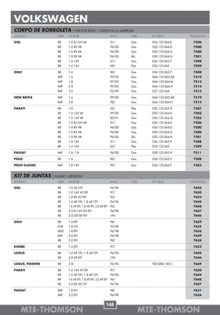 VOLKSWAGEN
CORPO DE BORBOLETA / THROTTLE BODY / CUERPO DE LA MARIPOSA
MODELO               OBS    MOTOR                                ANO     OBS      Nº OEM           THOMSON

GOL                  BR     1.0 8/16V MI                         01/     Gas.     036.133.064.K     7506
                     BR     1.0 8V MI                            96/00   Gas.     030.133.064.D     7500
                     BR     1.0 8V MI                            96/00   Gas.     030.133.064.G     7500
                     BR     1.0 8V MI                            96/00   Álc.     030.133.064.H     7501
                     BR     1.6 16V                              01/     Gas.     036.133.062.P     7508
                     BR     1.6 16V                              03/     Flex     032.133.062       7509

GOLF                 BR     1.6                                  00/     Gas.     036.133.062.P     7508
                     IMP    1.6                                  99/05   Gas.     06A.133.062.AB    7510
                     IMP    1.8                                  97/05   Gas.     06A.133.064.M     7513
                     IMP    2.0                                  99/05   Gas.     06A.133.064.H     7514
                     IMP    2.0                                  93/99   Gas.     037.133.064       7515

NEW BEETLE           IMP    1.6                                  99/00   Gas.     06A.133.062.AB    7510
                     IMP    2.0                                  98/     Gas.     06A.133.064.H     7514

PARATI               BR     1.0                                  03/     Flex     030.133.062.D     7507
                     BR     1.0 16V MI                           99/00   Gas.     030.133.064.K     7502
                     BR     1.0 16V MI                           00/01   Gas.     036.133.064.Q     7505
                     BR     1.0 8/16V MI                         01/     Gas.     036.133.064.K     7506
                     BR     1.0 8V MI                            96/00   Gas.     030.133.064.D     7500
                     BR     1.0 8V MI                            96/00   Gas.     030.133.064.G     7500
                     BR     1.0 8V MI                            96/00   Álc.     030.133.064.H     7501
                     BR     1.6 16V                              01/     Gas.     036.133.062.P     7508
                     BR     1.6 16V                              03/     Flex     032.133.062       7509

PASSAT               IMP    1.6, 1.8                             96/00   Gas.     058.133.063.H     7511

POLO                 BR     1.6                                  00/     Gas.     036.133.062.P     7508

POLO CLASSIC         IMP    1.8 16V                              90/     Gas.     036.133.064.P     7503


KIT DE JUNTAS     / GASKET / REPUESTO
MODELO               OBS    MOTOR                                ANO     OBS      Nº OEM           THOMSON

GOL                  BR     1.0 AE CFI                           94/96                              7645
                     BR     1.0 16V AT EFI                       97/                                7650
                     BR     1.0 8V AT EFI                        96/                                7653
                     BR     1.6 AP CFI, 1.8 AP CFI               94/96                              7644
                     BR     1.6 AP EFI, 1.8 AP EFI, 2.0 AP EFI   96/                                7648
                     BR     2.0 8/16V AP EFI                     94/98                              7647
                     BR     2.0 GTI AP EFI                       /94                                7646

GOLF                 BR     1.6 EFI                              98/                                7659
                     EUR    1.8 CFI                              95/98                              7655
                     MEX    1.8 EFI                              96/98                              7656
                     IMP    2.0 EFI                              94/98                              7659
                     BR     2.0 EFI                              98/                                7658

KOMBI                BR     1.6 EFI                              97/                                7652

LOGUS                BR     1.6 AP CFI, 1.8 AP CFI               94/96                              7644
                     BR     2.0 AP EFI                           /94                                7646

LOGUS, POINTER       BR     2.0i                                 92/94            922.008.150.0     7669

PARATI               BR     1.0 16V AT EFI                       97/                                7650
                     BR     1.6 AP CFI, 1.8 AP CFI               94/96                              7644
                     BR     1.6 AP EFI, 1.8 AP EFI, 2.0 AP EFI   96/                                7648
                     BR     2.0 8V AP CFI                        94/96                              7647

PASSAT               IMP    1.8 EFI                              98/                                7651
                     IMP    2.0 EFI                              94/98                              7656


                                                            148
      MTE-THOMSON                                                               MTE-THOMSON
 