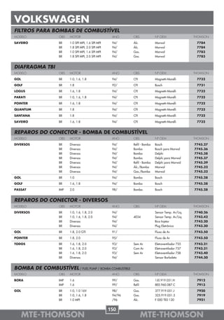 VOLKSWAGEN
FILTROS PARA BOMBAS DE COMBUSTÍVEL
MODELO              OBS   MOTOR                       ANO     OBS             Nº OEM                 THOMSON

SAVEIRO             BR    1.0 SPI MPI, 1.6 SPI MPI    94/     Álc.            Marwal                  7784
                    BR    1.8 SPI MPI, 2.0 SPI MPI    94/     Álc.            Marwal                  7784
                    BR    1.0 SPI MPI, 1.6 SPI MPI    94/     Gas.            Marwal                  7783
                    BR    1.8 SPI MPI, 2.0 SPI MPI    94/     Gas.            Marwal                  7783


DIAFRAGMA TBI
MODELO              OBS   MOTOR                       ANO     OBS             Nº OEM                 THOMSON

GOL                 BR    1.0, 1.6, 1.8               94/     CFI             Magnetti-Marelli        7732

GOLF                BR    1.8                         92/     CFI             Bosch                   7731

LOGUS               BR    1.6, 1.8                    94/     CFI             Magnetti-Marelli        7732

PARATI              BR    1.0, 1.6, 1.8               94/     CFI             Magnetti-Marelli        7732

POINTER             BR    1.6, 1.8                    94/     CFI             Magnetti-Marelli        7732

QUANTUM             BR    1.8                         94/     CFI             Magnetti-Marelli        7732

SANTANA             BR    1.8                         94/     CFI             Magnetti-Marelli        7732

SAVEIRO             BR    1.6, 1.8                    94/     CFI             Magnetti-Marelli        7732


REPAROS DO CONECTOR - BOMBA DE COMBUSTÍVEL
MODELO              OBS   MOTOR                       ANO     OBS             Nº OEM                 THOMSON

DIVERSOS            BR    Diversos                    94/     Refil - Bomba   Bosch                  7745.27
                    BR    Diversos                    94/     Bomba           Bosch para Marwal      7745.36
                    BR    Diversos                    94/     Bomba           Delphi                 7745.38
                    BR    Diversos                    94/     Bomba           Delphi para Marwal     7745.37
                    BR    Diversos                    94/     Refil - Bomba   Delphi para Marwal     7745.39
                    BR    Diversos                    94/     Álc./Bomba      Marwal                 7745.32
                    BR    Diversos                    94/     Gas./Bomba      Marwal                 7745.32

GOL                 BR    1.0                         94/     Bomba           Bosch                  7745.28

GOLF                BR    1.6, 1.8                    94/     Bomba           Bosch                  7745.28

PASSAT              IMP   2.0                         98/     Bomba           Bosch                  7745.28


REPAROS DO CONECTOR - DIVERSOS
MODELO              OBS   MOTOR                       ANO     OBS             Nº OEM                 THOMSON

DIVERSOS            BR    1.0, 1.6, 1.8, 2.0          94/                     Sensor Temp. Ar/Liq.   7740.26
                    BR    1.0, 1.6, 1.8, 2.0          94/     4034            Sensor Temp. Ar/Liq.   7743.42
                    BR    Diversos                    94/                     Bico Injetor           7743.20
                    BR    Diversos                    94/                     Plug Eletrônico        7743.20

GOL                 BR    1.8, 2.0 GTI                91/                     Fluxo de Ar            7743.50

POINTER             BR    1.8, 2.0                    95/                     Fluxo de Ar            7743.50

TODOS               BR    1.6, 1.8, 2.0               93/     Sem Ar          Eletroventilador 755   7743.21
                    BR    1.6, 1.8, 2.0               93/     Com Ar          Eletroventilador 757   7743.31
                    BR    1.6, 1.8, 2.0               93/     Sem Ar          Eletroventilador 758   7743.40
                    BR    Diversos                    94/                     Sensor Borboleta       7744.30


BOMBA DE COMBUSTÍVEL / FUEL PUMP / BOMBA COMBUSTIBLE
MODELO              OBS   MOTOR                       ANO     OBS             Nº OEM                 THOMSON

BORA                IMP   1.6                         99/     Gas.            1J0.919.051.H           7912
                    IMP   1.6                         99/     Refil           8E0.960.087.C           7913

GOL                 BR    1.0, 1.0 16V                98/     Gas.            377.919.051.J           7920
                    BR    1.0, 1.6, 1.8               94/96   Gas.            325.919.051.5           7919
                    BR    1.0 MPI                     /96     Álc.            F 000 TE0 120           7921


                                                     150
      MTE-THOMSON                                                     MTE-THOMSON
 