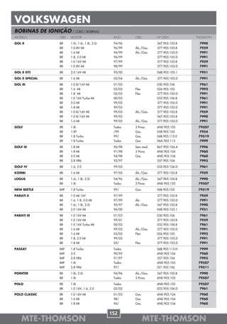 VOLKSWAGEN
BOBINAS DE IGNIÇÃO / COILS / BOBINAS
MODELO             OBS   MOTOR                     ANO     OBS         Nº OEM          THOMSON

GOL II             BR    1.0i, 1.6i, 1.8i, 2.0i    94/96               547.905.105.B    7990
                   BR    1.0 8V MI                 96/99   Álc./Gas.   377.905.105.B    7959
                   BR    1.6 MI                    96/99   Álc./Gas.   377.905.105.D    7991
                   BR    1.8, 2.0 MI               96/99               377.905.105.D    7991
                   BR    1.0 16V MI                97/99               377.905.105.B    7959
                   BR    1.0 8V MI                 98/99               377.905.105.D    7991

GOL II GTI         BR    2.0 16V MI                95/00               048.905.105.1    7951

GOL II SPECIAL     BR    1.6 MI                    02/04   Álc./Gas.   377.905.105.D    7991

GOL III            BR    1.0 8/16V MI              01/05               030.905.106      7961
                   BR    1.6 MI                    03/05   Flex        026.905.105      7992
                   BR    1.8 MI                    05/05   Flex        377.905.105.D    7991
                   BR    1.0 16V Turbo MI          00/03               032.905.106.B    7961
                   BR    2.0 MI                    99/02               377.905.105.D    7991
                   BR    1.8 MI                    99/03               377.905.105.D    7991
                   BR    1.0 8/16V MI              99/05   Álc./Gas.   377.905.105.B    7959
                   BR    1.0 8/16V MI              99/05               547.905.105.B    7990
                   BR    1.6 MI                    99/05   Álc./Gas.   377.905.105.D    7991

GOLF               BR    1.8i                      Todos   3 Pinos     6N0.905.105      79507
                   BR    1.8T                      /99     Gas.        058.905.105       7954
                   BR    1.8 Turbo                 99/     Gas.        06B.905.115.E    79519
                   BR    1.8 Turbo                 Todos   Gas.        06A.905.115       7999

GOLF III           BR    1.8 MI                    96/98   Sem mod.    867.905.104.A    7996
                   BR    1.8 MI                    91/98   3 Pinos     6N0.905.104      7960
                   BR    2.0 MI                    94/98   Gas.        6N0.905.104      7960
                   BR    2.8 VR6                   92/97               357.905.104      7993

GOLF IV            BR    1.6, 2.0                  99/05               032.905.106.D    7961

KOMBI              BR    1.6 MI                    97/05   Álc./Gas.   377.905.105.B    7959

LOGUS              BR    1.6i, 1.8i, 2.0i          94/96   Álc./Gas.   547.905.105.B     7990
                   BR    1.8i                      Todos   3 Pinos     6N0.905.105      79507

NEW BEETLE         IMP   1.8 Turbo                 99/     Gas.        06B.905.105      79519

PARATI II          BR    1.0 MI 16V                97/99               377.905.105.B    7959
                   BR    1.6, 1.8, 2.0 MI          97/99   Álc.        377.905.105.D    7991
                   BR    1.6i, 1.8i, 2.0i          95/97   Álc./Gas.   547.905.105.B    7990
                   BR    2.0 16V MI                96/00               048.905.105.1    7951

PARATI III         BR    1.0 16V MI                01/03               030.905.106      7961
                   BR    1.0 16V MI                99/01               377.905.105.B    7959
                   BR    1.0 16V Turbo MI          00/05               032.905.106.B    7961
                   BR    1.6 MI                    99/05   Álc./Gas.   377.905.105.D    7991
                   BR    1.6 MI                    03/05   Flex        026.905.105      7992
                   BR    1.8, 2.0 MI               99/05               377.905.105.D    7991
                   BR    1.8 MI                    05/     Flex        377.905.105.D    7991

PASSAT             IMP   1.8 Turbo                 Todos               06B.905.115.H     7999
                   IMP   2.0                       90/95               6N0.905.104       7960
                   IMP   2.8 VR6                   91/97               357.905.104       7993
                   IMP   1.8i                      Todos               6N0.905.105      79507
                   IMP   2.8 VR6                   97/                 021.905.106      79511

POINTER            BR    1.8i, 2.0i                94/96   Álc./Gas.   547.905.105.B     7990
                   BR    1.8i                      Todos   3 Pinos     6N0.905.105      79507

POLO               BR    1.8i                      Todos               6N0.905.105      79507
                   BR    1.0 16V, 1.6, 2.0         02/05               032.905.106.D     7961
POLO CLASSIC       BR    1.0 16V MI                01/03   Gas.        6N0.905.104      7960
                   BR    1.6 MI                    98/     Gas.        6N0.905.104      7960
                   BR    1.8 MI                    96/     Gas.        6N0.905.104      7960


                                                  152
    MTE-THOMSON                                                   MTE-THOMSON
 