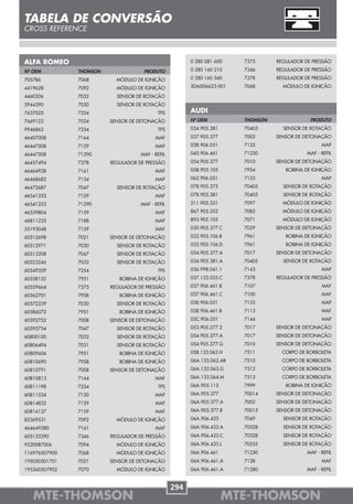 TABELA DE CONVERSÃO
CROSS REFERENCE



ALFA ROMEO                                              0 280 081 600    7375      REGULADOR DE PRESSÃO

Nº OEM         THOMSON               PRODUTO            0 280 160 210    7346      REGULADOR DE PRESSÃO

705786         7068        MÓDULO DE IGNIÇÃO            0 280 160 560    7378      REGULADOR DE PRESSÃO

4419628        7092        MÓDULO DE IGNIÇÃO            5DA006623-001    7068        MÓDULO DE IGNIÇÃO

4460206        7032        SENSOR DE ROTAÇÃO
5944390        7030        SENSOR DE ROTAÇÃO
7637025        7254                        TPS          AUDI
7669123        7024      SENSOR DE DETONAÇÃO            Nº OEM           THOMSON               PRODUTO
9946862        7254                        TPS          034.905.381      70405       SENSOR DE ROTAÇÃO
46407008       7164                       MAF           037.905.377      7003      SENSOR DE DETONAÇÃO
46447508       7129                       MAF           038.906.051      7133                       MAP
46447508       71290                MAF - REFIL         045.906.461      71250                MAF - REFIL
46457494       7378      REGULADOR DE PRESSÃO           054.905.377      7010      SENSOR DE DETONAÇÃO
46464928       7161                       MAF           058.905.105      7954         BOBINA DE IGNIÇÃO
46468682       7134                       MAP           062.906.051      7133                       MAP
46472687       7047        SENSOR DE ROTAÇÃO            078.905.375      70405       SENSOR DE ROTAÇÃO
46541253       7129                       MAF           078.905.381      70405       SENSOR DE ROTAÇÃO
46541253       71290                MAF - REFIL         211.905.351      7097        MÓDULO DE IGNIÇÃO
46559804       7159                       MAF           867.905.352      7085        MÓDULO DE IGNIÇÃO
46811235       7188                       MAP           893.905.105      7071        MÓDULO DE IGNIÇÃO
55193048       7159                       MAF           030.905.377.C    7029      SENSOR DE DETONAÇÃO
60512698       7021      SENSOR DE DETONAÇÃO            032.905.106.B    7961         BOBINA DE IGNIÇÃO
60512971       7030        SENSOR DE ROTAÇÃO            032.905.106.D    7961         BOBINA DE IGNIÇÃO
60513208       7047        SENSOR DE ROTAÇÃO            034.905.377.A    7017      SENSOR DE DETONAÇÃO
60523246       7032        SENSOR DE ROTAÇÃO            034.905.381.A    70405       SENSOR DE ROTAÇÃO
60549359       7254                        TPS          036.998.041.1    7143                       MAP
60558152       7951         BOBINA DE IGNIÇÃO           037.133.035.C    7378      REGULADOR DE PRESSÃO
60559664       7375      REGULADOR DE PRESSÃO           037.906.461.B    7107                       MAF
60562701       7958         BOBINA DE IGNIÇÃO           037.906.461.C    7100                       MAF
60572239       7030        SENSOR DE ROTAÇÃO            038.906.051      7133                       MAP
60586072       7951         BOBINA DE IGNIÇÃO           038.906.461.B    7113                       MAF
60592752       7008      SENSOR DE DETONAÇÃO            03C.906.051      7144                       MAP
60595754       7047        SENSOR DE ROTAÇÃO            053.905.377.2    7017      SENSOR DE DETONAÇÃO
60800100       7032        SENSOR DE ROTAÇÃO            054.905.377.A    7017      SENSOR DE DETONAÇÃO
60806494       7031        SENSOR DE ROTAÇÃO            054.905.377.G    7010      SENSOR DE DETONAÇÃO
60809606       7951         BOBINA DE IGNIÇÃO           058.133.063.H    7511        CORPO DE BORBOLETA
60810690       7958         BOBINA DE IGNIÇÃO           06A.133.062.AB   7510        CORPO DE BORBOLETA
60810791       7008      SENSOR DE DETONAÇÃO            06A.133.063.G    7512        CORPO DE BORBOLETA
60810813       7164                       MAF           06A.133.064.M    7513        CORPO DE BORBOLETA
60811198       7254                        TPS          06A.905.115      7999         BOBINA DE IGNIÇÃO
60811534       7120                       MAP           06A.905.377      70014     SENSOR DE DETONAÇÃO
60814852       7129                       MAF           06A.905.377.A    7002      SENSOR DE DETONAÇÃO
60816137       7159                       MAF           06A.905.377.B    70015     SENSOR DE DETONAÇÃO
82369531       7092        MÓDULO DE IGNIÇÃO            06A.906.433      7049        SENSOR DE ROTAÇÃO
464649280      7161                       MAF           06A.906.433.A    70328       SENSOR DE ROTAÇÃO
605133390      7346      REGULADOR DE PRESSÃO           06A.906.433.C    70328       SENSOR DE ROTAÇÃO
9220087006     7094        MÓDULO DE IGNIÇÃO            06A.906.433.L    70555       SENSOR DE ROTAÇÃO
116976507900   7068        MÓDULO DE IGNIÇÃO            06A.906.461      71250                MAF - REFIL
195050501701   7021      SENSOR DE DETONAÇÃO            06A.906.461.A    7128                       MAF
195360507902   7070        MÓDULO DE IGNIÇÃO            06A.906.461.A    71280                MAF - REFIL


                                                  294
   MTE-THOMSON                                                        MTE-THOMSON
 