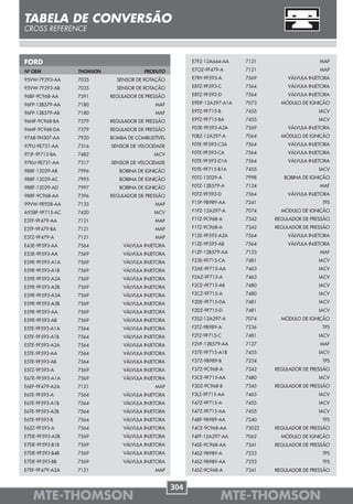 TABELA DE CONVERSÃO
CROSS REFERENCE



FORD                                                    E7FZ-12A644-AA    7121                    MAP

Nº OEM           THOMSON               PRODUTO          E7OZ-9F479-A      7121                    MAP

95VW-7F293-AA    7035        SENSOR DE ROTAÇÃO          E7RY-9F593-A      7569        VÁLVULA INJETORA

95VW-7F293-AB    7035        SENSOR DE ROTAÇÃO          E8TZ-9F593-C      7564        VÁLVULA INJETORA

96BF-9C968-AA    7391      REGULADOR DE PRESSÃO         E8TZ-9F593-D      7564        VÁLVULA INJETORA

96FP-12B579-AA   7180                      MAF          E9DF-12A297-A1A   7073      MÓDULO DE IGNIÇÃO

96FP-12B579-AB   7180                      MAF          E9TZ-9F715-B      7455                    IACV

96MF-9C968-BA    7379      REGULADOR DE PRESSÃO         E9TZ-9F715-BA     7455                    IACV

96MF-9C968-DA    7379      REGULADOR DE PRESSÃO         F03E-9F593-A2A    7569        VÁLVULA INJETORA

97AB-9H307-AA    7920      BOMBA DE COMBUSTÍVEL         F0BZ-12A297-A     7064      MÓDULO DE IGNIÇÃO

97FU-9E731-AA    7316      SENSOR DE VELOCIDADE         F0TE-9F593-C3A    7564        VÁLVULA INJETORA

97JF-9F715-BA    7482                      IACV         F0TE-9F593-CA     7564        VÁLVULA INJETORA

97KU-9E731-AA    7317      SENSOR DE VELOCIDADE         F0TE-9F593-D1A    7564        VÁLVULA INJETORA

988F-12029-AB    7996         BOBINA DE IGNIÇÃO         F0TE-9F715-B1A    7455                    IACV

988F-12029-AC    7995         BOBINA DE IGNIÇÃO         F0TZ-12029-A      7998       BOBINA DE IGNIÇÃO

988F-12029-AD    7997         BOBINA DE IGNIÇÃO         F0TZ-12B579-A     7124                    MAF

988F-9C968-AA    7396      REGULADOR DE PRESSÃO         F0TZ-9F593-D      7564        VÁLVULA INJETORA

99VW-9E928-AA    7133                      MAP          F15F-9B989-AA     7241                     TPS

A938F-9F715-AC   7420                      IACV         F1PZ-12A297-A     7074      MÓDULO DE IGNIÇÃO

E3TF-9F479-AA    7121                      MAP          F1TZ-9C968-A      7342    REGULADOR DE PRESSÃO

E3TF-9F479-BA    7121                      MAP          F1TZ-9C968-A      7342    REGULADOR DE PRESSÃO

E3TZ-9F479-A     7121                      MAP          F1ZE-9F593-A2A    7564        VÁLVULA INJETORA

E43E-9F593-AA    7564          VÁLVULA INJETORA         F1ZE-9F593-AB     7564        VÁLVULA INJETORA

E53E-9F593-AA    7569          VÁLVULA INJETORA         F1ZF-12B579-AA    7123                    MAF

E59E-9F593-A1A   7569          VÁLVULA INJETORA         F23E-9F715-CA     7481                    IACV

E59E-9F593-A1B   7569          VÁLVULA INJETORA         F2AE-9F715-AA     7463                    IACV

E59E-9F593-A2A   7569          VÁLVULA INJETORA         F2AZ-9F715-A      7463                    IACV

E59E-9F593-A2B   7569          VÁLVULA INJETORA         F2CE-9F715-AB     7480                    IACV

E59E-9F593-A3A   7569          VÁLVULA INJETORA         F2CZ-9F715-A      7480                    IACV

E59E-9F593-A3B   7569          VÁLVULA INJETORA         F2DE-9F715-DA     7481                    IACV

E59E-9F593-AA    7569          VÁLVULA INJETORA         F2DZ-9F715-D      7481                    IACV

E59E-9F593-AB    7569          VÁLVULA INJETORA         F2SZ-12A297-A     7074      MÓDULO DE IGNIÇÃO

E5TE-9F593-A1A   7564          VÁLVULA INJETORA         F2TZ-9B989-A      7236                     TPS

E5TE-9F593-A1B   7564          VÁLVULA INJETORA         F2TZ-9F715-C      7481                    IACV

E5TE-9F593-A2A   7564          VÁLVULA INJETORA         F2VF-12B579-AA    7127                    MAF
E5TE-9F593-AA    7564          VÁLVULA INJETORA         F37E-9F715-A1B    7455                    IACV
E5TE-9F593-AB    7564          VÁLVULA INJETORA         F37Z-9B989-B      7234                     TPS
E5TZ-9F593-A     7569          VÁLVULA INJETORA         F37Z-9C968-A      7342    REGULADOR DE PRESSÃO
E67E-9F593-A1A   7569          VÁLVULA INJETORA         F3CE-9F715-AA     7480                    IACV
E6EF-9F479-A2A   7121                      MAP          F3DZ-9C968-B      7345    REGULADOR DE PRESSÃO
E6TE-9F593-A     7564          VÁLVULA INJETORA         F3LZ-9F715-AA     7465                    IACV
E6TE-9F593-A1B   7564          VÁLVULA INJETORA         F47Z-9F715-A      7455                    IACV
E6TE-9F593-A2B   7564          VÁLVULA INJETORA         F47Z-9F715-AA     7455                    IACV
E6TE-9F593-B     7564          VÁLVULA INJETORA         F48F-9B989-AA     7240                     TPS
E6ZZ-9F593-A     7564          VÁLVULA INJETORA         F4CE-9C968-AA     73022   REGULADOR DE PRESSÃO
E7DE-9F593-A2B   7569          VÁLVULA INJETORA         F4FF-12A297-AA    7062      MÓDULO DE IGNIÇÃO
E7DE-9F593-B1B   7569          VÁLVULA INJETORA         F4SE-9C968-AA     7341    REGULADOR DE PRESSÃO
E7DE-9F593-B4B   7569          VÁLVULA INJETORA         F4SZ-9B989-A      7233                     TPS
E7DE-9F593-BB    7569          VÁLVULA INJETORA         F4SZ-9B989-AA     7233                     TPS
E7EF-9F479-A2A   7121                      MAP          F4SZ-9C968-A      7341    REGULADOR DE PRESSÃO


                                                  304
   MTE-THOMSON                                                     MTE-THOMSON
 