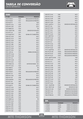 TABELA DE CONVERSÃO
CROSS REFERENCE



FORD                                                     F69E-9F715-AA       7485                      IACV

Nº OEM           THOMSON               PRODUTO           F69Z-9F715-AA       7485                      IACV

F4TZ-9C968-A     7343      REGULADOR DE PRESSÃO          F69Z-9F715-AB       7485                      IACV

F4TZ-9C968-B     7341      REGULADOR DE PRESSÃO          F6DE-9F715-BA       7461                      IACV

F4TZ-9F479-A     7121                       MAP          F6DE-9F715-DA       7461                      IACV

F53E-9F715-AA    7459                      IACV          F6DZ-12A699-A       7016      SENSOR DE DETONAÇÃO

F57E-9F715-AB    7479                      IACV          F6DZ-9F715-B        7461                      IACV

F57F-9B989-AA    7242                        TPS         F6DZ-9F715-DA       7461                      IACV

F57Z-12K073-AB   7050        SENSOR DE ROTAÇÃO           F6LE-9F715-AC       7460                      IACV

F57Z-9F715-A     7479                      IACV          F6LZ-9F715-AC       7460                      IACV

F57Z-9H307-B/C   7901      BOMBA DE COMBUSTÍVEL          F6RZ-9F715-AA       7460                      IACV

F5DE-9F715-AA    7460                      IACV          F6TZ-12B579-EA      7122                      MAF

F5DE-9F715-CA    7462                      IACV          F75E-9F715-AA       7456                      IACV

F5DE-9F715-DA    7462                      IACV          F75E-9F715-BA       7486                      IACV

F5DE-9F715-EA    7481                      IACV          F75Z-9F715-A        7456                      IACV

F5DZ-9F715-BB    7460                      IACV          F75Z-9F715-AA       7486                      IACV

F5DZ-9F715-CA    7462                      IACV          F75Z-9F715-AB       7486                      IACV

F5DZ-9F715-DA    7462                      IACV          F77E-9F715-AA       7485                      IACV

F5DZ-9F715-EA    7481                      IACV          F77Z-12A699-BA      7015      SENSOR DE DETONAÇÃO

F5FU-1029-AA     7990         BOBINA DE IGNIÇÃO          F87U-9C375-AB       73025     REGULADOR DE PRESSÃO

F5OE-9F715-AA    7454                      IACV          F87Z-9F775-AA       73032     REGULADOR DE PRESSÃO

F5OE-9F715-AB    7454                      IACV          F87Z-9F775-CA       73031     REGULADOR DE PRESSÃO

F5OY-9F715-A     7454                      IACV          FO7Z-12B579-AA-RM   7124                      MAF

F5OZ-9F715-AB    7454                      IACV          FOTE-9F715-CA       7457                      IACV

F5PE-9F715-AA    7463                      IACV          FOTZ-9F715-C        7457                      IACV

F5PF-9N825-AA    7453       MOTOR DE PASSO - IAC         FOTZ-9F715-CA       7457                      IACV

F5PZ-9F715-AA    7463                      IACV          XS4U-9F715-BB       7423                      IACV

F5RZ-9B989-A     7238                        TPS         XS4U-9F715-DA       7422                      IACV

F5RZ-9B989-B     7239                        TPS         XS4U-9F715-DB       7422                      IACV

F5RZ-9C968-A     7344      REGULADOR DE PRESSÃO          XS4U-9F715-FA       7422                      IACV

F5RZ-9F715-A     7459                      IACV          XS6F-97479-AB       7146                      MAP

F5RZ-9F715-AB    7459                      IACV          XS6F-9F479-AA       7146                      MAP

F5RZ-9F715-B     7458                      IACV          XS6F-9F479-AB       7146                      MAP

F5TE-9C968-BA    7343      REGULADOR DE PRESSÃO          XS6U-9F715-AA       7497                      IACV

F5TZ-9F715-B     7487                      IACV          YL3E-9F715-AA       7486                      IACV

F5TZ-9F715-BA    7487                      IACV          YL3Z-9F715-AA       7486                      IACV

F5TZ-9H307-E     7900      BOMBA DE COMBUSTÍVEL          YM21-12A699-BA      7029      SENSOR DE DETONAÇÃO
F63E-9F715-AA    7460                      IACV          YS6A-12K073-AB      70406           SENSOR DE FASE
F65E-9F715-GA    7483                      IACV          YS6A-6C315-AB       70401       SENSOR DE ROTAÇÃO
F65E-9F715-HA    7483                      IACV          YS6T-9E731-AB       7318      SENSOR DE VELOCIDADE
F65Z-9F715-EA    7483                      IACV          YS6T-9E731-AC       7318      SENSOR DE VELOCIDADE
F65Z-9F715-EB    7483                      IACV          YS6U-9C968-AA       7379      REGULADOR DE PRESSÃO
F67E-9F715-BA    7456                      IACV
F67F-9B989-AA    7235                        TPS
F67Z-9F715-AA    7479                      IACV          GM
F67Z-9F715-BA    7456                      IACV          Nº OEM              THOMSON               PRODUTO
F67Z-9F715-BB    7456                      IACV          1103646             79522        BOBINA DE IGNIÇÃO
F68E-9F715-EA    7484                      IACV          1103905             79504        BOBINA DE IGNIÇÃO
F68Z-9F715-EA    7484                      IACV          1104038             7994         BOBINA DE IGNIÇÃO
F68Z-9F715-EB    7484                      IACV          1875990             7092        MÓDULO DE IGNIÇÃO


                                                   305
   MTE-THOMSON                                                      MTE-THOMSON
 