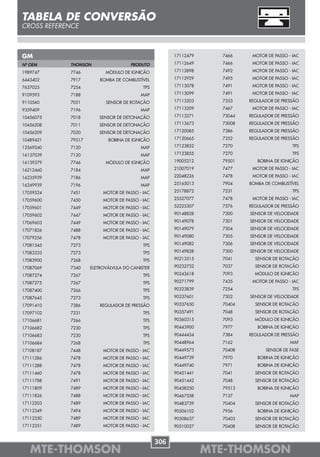 TABELA DE CONVERSÃO
CROSS REFERENCE



GM                                                    17112479     7466     MOTOR DE PASSO - IAC

Nº OEM      THOMSON                  PRODUTO          17112649     7466     MOTOR DE PASSO - IAC

1989747     7746          MÓDULO DE IGNIÇÃO           17112898     7492     MOTOR DE PASSO - IAC

6443402     7917        BOMBA DE COMBUSTÍVEL          17112929     7495     MOTOR DE PASSO - IAC

7637025     7254                          TPS         17113078     7491     MOTOR DE PASSO - IAC

9109593     7188                         MAP          17113099     7491     MOTOR DE PASSO - IAC

9110560     7051          SENSOR DE ROTAÇÃO           17113203     7353    REGULADOR DE PRESSÃO

9359409     7196                         MAP          17113209     7467     MOTOR DE PASSO - IAC

10456075    7018       SENSOR DE DETONAÇÃO            17113271     73044   REGULADOR DE PRESSÃO

10456208    7011       SENSOR DE DETONAÇÃO            17113673     73008   REGULADOR DE PRESSÃO

10456209    7020       SENSOR DE DETONAÇÃO            17120085     7386    REGULADOR DE PRESSÃO

10489421    79517          BOBINA DE IGNIÇÃO          17120665     7352    REGULADOR DE PRESSÃO

12569240    7120                         MAP          17123852     7270                      TPS

16137039    7120                         MAP          17123855     7270                      TPS

16139379    7746          MÓDULO DE IGNIÇÃO           19005212     79501      BOBINA DE IGNIÇÃO

16212460    7184                         MAP          21007019     7477     MOTOR DE PASSO - IAC

16235939    7186                         MAP          22048226     7478     MOTOR DE PASSO - IAC

16249939    7196                         MAP          25165013     7904    BOMBA DE COMBUSTÍVEL

17059524    7451         MOTOR DE PASSO - IAC         25178872     7231                      TPS

17059600    7450         MOTOR DE PASSO - IAC         25527077     7478     MOTOR DE PASSO - IAC

17059601    7449         MOTOR DE PASSO - IAC         52225307     7376    REGULADOR DE PRESSÃO

17059602    7447         MOTOR DE PASSO - IAC         90148828     7300    SENSOR DE VELOCIDADE

17069603    7449         MOTOR DE PASSO - IAC         90149078     7301    SENSOR DE VELOCIDADE

17071826    7488         MOTOR DE PASSO - IAC         90149079     7304    SENSOR DE VELOCIDADE

17079256    7478         MOTOR DE PASSO - IAC         90149080     7305    SENSOR DE VELOCIDADE

17081545    7273                          TPS         90149082     7306    SENSOR DE VELOCIDADE

17083333    7273                          TPS         90149828     7300    SENSOR DE VELOCIDADE

17083900    7268                          TPS         90213515     7041      SENSOR DE ROTAÇÃO

17087069    7340    ELETROVÁLVULA DO CANISTER         90232732     7037      SENSOR DE ROTAÇÃO

17087274    7267                          TPS         90243618     7093      MÓDULO DE IGNIÇÃO

17087275    7267                          TPS         90271799     7435     MOTOR DE PASSO - IAC

17087400    7266                          TPS         90323839     7254                      TPS

17087645    7273                          TPS         90337601     7302    SENSOR DE VELOCIDADE

17091410    7386        REGULADOR DE PRESSÃO          90337650     70404     SENSOR DE ROTAÇÃO

17097102    7231                          TPS         90357491     7048      SENSOR DE ROTAÇÃO
17106681    7266                          TPS         90360315     7093      MÓDULO DE IGNIÇÃO
17106682    7230                          TPS         90443900     7977       BOBINA DE IGNIÇÃO
17106683    7230                          TPS         90444454     7384    REGULADOR DE PRESSÃO
17106684    7268                          TPS         90448964     7162                     MAF
17108187    7448         MOTOR DE PASSO - IAC         90449573     70408         SENSOR DE FASE
17111286    7478         MOTOR DE PASSO - IAC         90449739     7970       BOBINA DE IGNIÇÃO
17111288    7478         MOTOR DE PASSO - IAC         90449740     7971       BOBINA DE IGNIÇÃO
17111460    7478         MOTOR DE PASSO - IAC         90451441     7041      SENSOR DE ROTAÇÃO
17111788    7491         MOTOR DE PASSO - IAC         90451442     7048      SENSOR DE ROTAÇÃO
17111809    7489         MOTOR DE PASSO - IAC         90458250     79513      BOBINA DE IGNIÇÃO
17111826    7488         MOTOR DE PASSO - IAC         90467558     7137                     MAP
17112203    7489         MOTOR DE PASSO - IAC         90483739     70404     SENSOR DE ROTAÇÃO
17112349    7494         MOTOR DE PASSO - IAC         90506102     7956       BOBINA DE IGNIÇÃO
17112350    7489         MOTOR DE PASSO - IAC         90508637     70403     SENSOR DE ROTAÇÃO
17112351    7489         MOTOR DE PASSO - IAC         90510027     70408     SENSOR DE ROTAÇÃO


                                                306
   MTE-THOMSON                                                   MTE-THOMSON
 