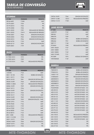 TABELA DE CONVERSÃO
CROSS REFERENCE



HYUNDAI                                                  OK934-18-891   7044        SENSOR DE ROTAÇÃO

Nº OEM          THOMSON                 PRODUTO          OK937-13-280   73015     REGULADOR DE PRESSÃO

28164-4A00      71000                       MAF          OK9A2-13-210   71001                      MAF

35170-22001     7254                         TPS
35170-22010     7254                         TPS
35170-23000     7254                         TPS         LAND ROVER
35301-22032     7399       REGULADOR DE PRESSÃO          Nº OEM         THOMSON               PRODUTO
35301-22032     73019      REGULADOR DE PRESSÃO          AMR5707        7169                       MAF
39180-22001     7044         SENSOR DE ROTAÇÃO           ERR3561        7137                       MAP
39250-22003     7024         SENSOR DE ROTAÇÃO           ERR4278        7249                        TPS
39250-22010     7024       SENSOR DE DETONAÇÃO           ERR6045        7951         BOBINA DE IGNIÇÃO
39330-24750     7120                        MAP          ERR6566        7951         BOBINA DE IGNIÇÃO
39650-42110     7039         SENSOR DE ROTAÇÃO           ERR7171        7168                       MAF
92209-30001     7199                        MAF          ETC8494        7358      REGULADOR DE PRESSÃO
                                                         MHK 100620     7167                       MAF
                                                         MHK 100800     7171                       MAF
ISUZU                                                    MHK 100850     7169                       MAF

Nº OEM          THOMSON                PRODUTO           MHK 101060L    7151                       MAP

8-17083-333-0   7273                        TPS          RTC5089        7076        MÓDULO DE IGNIÇÃO

8-17087-655-0   7259                        TPS          WKW000060      7149                       MAP

8-17107-010-0   7355      REGULADOR DE PRESSÃO


                                                         MARELLI
KIA                                                      Nº OEM         THOMSON               PRODUTO

Nº OEM          THOMSON                PRODUTO           780002010      7950         BOBINA DE IGNIÇÃO

1432356         7165                       MAF           792001010      7953         BOBINA DE IGNIÇÃO

0K011-18-100    7951         BOBINA DE IGNIÇÃO           1040211101     7056        SENSOR DE ROTAÇÃO

0K011-18-911    7254                        TPS          3180006501     7377      REGULADOR DE PRESSÃO

0K01D-18-921    7001      SENSOR DE DETONAÇÃO            4820083010     7032        SENSOR DE ROTAÇÃO

0K04G-18-891    7044        SENSOR DE ROTAÇÃO            4820084010     7030        SENSOR DE ROTAÇÃO

0K08A-13-280A   7357      REGULADOR DE PRESSÃO           4820088010     7031        SENSOR DE ROTAÇÃO

0K08A-18-891    7039        SENSOR DE ROTAÇÃO            4820171010     7033        SENSOR DE ROTAÇÃO

0K247-18-911    7254                        TPS          9244290500     7443       MOTOR DE PASSO - IAC

0K2A6-18-891    7047        SENSOR DE ROTAÇÃO            400.002.02     7447       MOTOR DE PASSO - IAC

0K30A-18-911    7254                        TPS          400.015.02     7450       MOTOR DE PASSO - IAC

0K950-18-211    7120                       MAP           400.019.02     7451       MOTOR DE PASSO - IAC

0K9A0-18-891    7039        SENSOR DE ROTAÇÃO            400.021.02     7449       MOTOR DE PASSO - IAC

0K9AA-18-891    7039      SENSOR ROTAÇÃO - FASE          400.045.02     7467       MOTOR DE PASSO - IAC

23430-12910     7193                       MAP           402.111.03     7040        SENSOR DE ROTAÇÃO

28100-39450     7166                       MAF           403.802.02     7453       MOTOR DE PASSO - IAC

28164-22610     7199                       MAF           403.965.02     7445       MOTOR DE PASSO - IAC

28164-37200     7152                       MAF           403.971.02     7452       MOTOR DE PASSO - IAC

28164-38200     7163                       MAF           403.974.02     7448       MOTOR DE PASSO - IAC

28164-38210     7163                       MAF           404.062.02     7262                        TPS

BP01-13280      7356      REGULADOR DE PRESSÃO           404.130.02     7378      REGULADOR DE PRESSÃO
OK011-13-210B   7179                       MAF           404.145.02     7378      REGULADOR DE PRESSÃO
OK011-18-911    7254                        TPS          404.152.02     7446       MOTOR DE PASSO - IAC
OK04G-18-891    7044        SENSOR DE ROTAÇÃO            404.159.02     7260                        TPS
OK247-18-911    7254                        TPS          404.160.02     7261                        TPS
OK30A-18-911    7254                        TPS          404.217.02     7232                        TPS


                                                   308
   MTE-THOMSON                                                        MTE-THOMSON
 