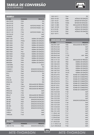 TABELA DE CONVERSÃO
CROSS REFERENCE



MARELLI                                               1E03-18-911       7264                        TPS

Nº OEM        THOMSON               PRODUTO           B303-18-V20       7088        MÓDULO DE IGNIÇÃO

404.218.02    7230                        TPS         C201-18-221       70401      SENSOR DE ROTAÇÃO

404.219.02    7231                        TPS         C201-18-230       70406      SENSOR DE ROTAÇÃO
                                                      G601-13-280       7360      REGULADOR DE PRESSÃO
404.301.02    7444       MOTOR DE PASSO - IAC
                                                      G601-18-V20       7063        MÓDULO DE IGNIÇÃO
404.391.02    7441       MOTOR DE PASSO - IAC
                                                      JE15-18-V20       7088        MÓDULO DE IGNIÇÃO
404.430.02    7275                        TPS
                                                      JE15-18-V20       7063        MÓDULO DE IGNIÇÃO
502.011.02    7182       MOTOR DE PASSO - IAC
                                                      KLO1-18-911       7250                        TPS
502.024.02    7143                       MAP
ATS00502      7191                       MAP
BI0011MM      7974         BOBINA DE IGNIÇÃO
BI0012MM      79504        BOBINA DE IGNIÇÃO          MERCEDES-BENZ
BI0013MM      7994         BOBINA DE IGNIÇÃO          Nº OEM            THOMSON               PRODUTO

BI0014MM      7957         BOBINA DE IGNIÇÃO          000.078.18.89     7382      REGULADOR DE PRESSÃO

BI0015MM      7960         BOBINA DE IGNIÇÃO          000.094.00.48     7105                       MAF

BI0016MM      7991         BOBINA DE IGNIÇÃO          000.094.05.48     7103                       MAF

BI0017MM      7961         BOBINA DE IGNIÇÃO          000.094.08.48     7111                       MAF

BI0018MM      79503        BOBINA DE IGNIÇÃO          000.094.09.48     7172                       MAF

BI0019MM      79500        BOBINA DE IGNIÇÃO          000.094.09.48     71720                MAF - REFIL
                                                      000.094.10.48     7102                       MAF
BI001ALM      7990         BOBINA DE IGNIÇÃO
                                                      000.141.91.25     7393      REGULADOR DE PRESSÃO
BI003SSM      7950         BOBINA DE IGNIÇÃO
                                                      000.150.13.80     7983         BOBINA DE IGNIÇÃO
BI005SSM      7995         BOBINA DE IGNIÇÃO
                                                      000.158.50.03     7982         BOBINA DE IGNIÇÃO
CA001BPM      7464                      IACV
                                                      000.158.61.03     7981         BOBINA DE IGNIÇÃO
CA001SEM      7264                        TPS
                                                      000.158.62.03     7982         BOBINA DE IGNIÇÃO
CWM02/1       7056        SENSOR DE ROTAÇÃO
                                                      000.158.70.03     79518        BOBINA DE IGNIÇÃO
CWM02/3       7040        SENSOR DE ROTAÇÃO
                                                      000.158.71.03     79518        BOBINA DE IGNIÇÃO
PF1C          7262                        TPS
                                                      000.470.49.94     7903      BOMBA DE COMBUSTÍVEL
PF2C          7232                        TPS
                                                      000.470.54.94     7903      BOMBA DE COMBUSTÍVEL
PF2C/B        7275                        TPS
                                                      000.470.59.94     7916      BOMBA DE COMBUSTÍVEL
PF5C/00       7260                        TPS
                                                      000.470.60.94     7916      BOMBA DE COMBUSTÍVEL
PF90/018      7269                        TPS
                                                      000.470.63.94     7903      BOMBA DE COMBUSTÍVEL
PR105         7386      REGULADOR DE PRESSÃO
                                                      002.091.59.01     7908      BOMBA DE COMBUSTÍVEL
PR15          73018     REGULADOR DE PRESSÃO
                                                      002.091.88.01     7908      BOMBA DE COMBUSTÍVEL
PR202         7392      REGULADOR DE PRESSÃO
                                                      003.091.53.01     7908      BOMBA DE COMBUSTÍVEL
PRT03/02      7182                       MAP
                                                      004.153.30.28     7148                       MAP
PRT03/04      7182                       MAP
                                                      004.153.31.28     7147                       MAP
RPM 67        7378      REGULADOR DE PRESSÃO
                                                      004.153.32.28     7148                       MAP
RPM78         73024     REGULADOR DE PRESSÃO
                                                      004.153.33.28     7147                       MAP
SEN 8D        7032        SENSOR DE ROTAÇÃO
                                                      004.153.90.28     7019      SENSOR DE DETONAÇÃO
SEN 8E        7030        SENSOR DE ROTAÇÃO
                                                      005.153.50.28     7148                       MAP
SEN 8I        7031        SENSOR DE ROTAÇÃO
                                                      005.153.72.28     7147                       MAP
SEN 8IA       7031        SENSOR DE ROTAÇÃO
                                                      005.153.50.28     7148                       MAP
SEN 8L        7032        SENSOR DE ROTAÇÃO
                                                      006.153.13.28     7148                       MAP
T-PRT03/C     7191                       MAP
                                                      006.153.14.28     7147                       MAP
T-PRT04       7143                       MAP
                                                      111.094.01.48     7112                       MAF
T-PRT04/B     7143                       MAP
                                                      112.094.00.48     7101                       MAF
                                                      113.094.00.48     7109                       MAF
                                                      157.153.00.28     7194                       MAP
MAZDA                                                 611.094.00.48     7106                       MAF
Nº OEM        THOMSON               PRODUTO           A.111.094.01.48   7112                       MAF
1E03-18-194   7050        SENSOR DE ROTAÇÃO           A.611.094.00.48   7106                       MAF


                                                309
   MTE-THOMSON                                                      MTE-THOMSON
 