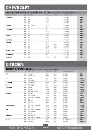 CHEVROLET
IAC - MOTOR DE PASSO - MARCHA LENTA / IDLE AIR CONTROL / ACTUADOR DE RALENTÍ
MODELO/MODEL        OBS   MOTOR                     ANO/YEAR    OBS      NºORIGINAL/OEM   THOMSON

CAMARO              IMP   3.1                       90/92                17112349          7494
                    IMP   3.4                       93/95                17112350          7489
                    IMP   3.8                       96/00                17112929          7495
                    IMP   5.7                       94/                  17113099          7491

CAPRICE             IMP   4.3, 5.0, 5.7             89/93                17111460          7478
                    IMP   5.7                       94                   17113099          7491

CAVALIER            IMP   2.2                       92                   17111823          7450
                    IMP   2.2                       93/97                17112898          7492
                    IMP   3.1                       90/94                17112350          7489

CORSICA             IMP   2.2                       93/96                17112898          7492
                    IMP   2.3                       90/93                17111826          7488

CORVETTE            IMP   5.7                       94/95                17113099          7491

LUMINA              IMP   2.5                       90/92                17071826          7488
                    IMP   3.1                       90/95       APV      17111460          7478
                    IMP   3.4                       96/00       APV      17112350          7489
                    IMP   3.8                       92/95       APV      17112649          7466

MONTE CARLO         USA   3.1                       95/99                17112350          7489
                    USA   3.8                       98/00                17112929          7495

SILVERADO           IMP   5.7, 6.5                  92/                  17111460          7478

SONOMA              IMP   2.2                       94/97       MPI      17112898          7492




CITROËN
SENSOR DE DETONAÇÃO              / KNOCK SENSOR / SENSOR DE DETONACIÓN
MODELO/MODEL        OBS   MOTOR                     ANO/YEAR    OBS      NºORIGINAL/OEM   THOMSON

BX                  IMP   1.9 16V                   87/94       Gas.     5946.03           7021
                    IMP   1.9 GTI 16V               88/93       Gas.     5946.03           7021

C5                  IMP   3.0 V6                    01/         Gas.     5946.15           7024
                    IMP   3.0 V6 24V                01/         Gas.     5946.22           70010

C5 BREAK            IMP   3.0 V6 24V                01/04       Gas.     5946.30           70010

C8                  IMP   3.0 V6 24V                02/         Gas.     5946.22           70010

EVASION             IMP   2.0 8V                    94/02       Gas.     5946.30           70010
                    IMP   2.0 16V                   98/00       Gas.     5946.22           70010
                    IMP   2.0 Turbo C.T. 8V         94/02       Gas.     5946.30           70010

XANTIA              IMP   1.8 16V                   95/98       Gas.     5946.24           7005
                    IMP   1.8, 2.0 16V              95/03       Gas.     5946.22           70010
                    IMP   1.8i 16V, 2.0 Turbo 8V    98/03       Gas.     5946.30           70010
                    IMP   2.0                       93/         Gas.     5946.16            7024
                    IMP   2.0 16V                   95/98       Gas.     5946.21            7019
                    IMP   2.0i 16V                  95/03       Gas.     5946.22           70010

XANTIA BREAK        IMP   1.8i 16V, 2.0 Turbo 8V    98/03       Gas.     5946.30           70010
                    IMP   2.0i 16V                  95/03       Gas.     5946.22           70010

XM                  IMP   2.0i 16V, 2.0 Turbo 8V    94/00       Gas.     5946.30           70010
                    IMP   2.0i Turbo 8V             92/94       Gas.     5946.22           70010
                    IMP   3.0 V6                    89/00       Gas.     5946.19            7024

XM BREAK            IMP   2.0 Turbo 8V              92/94       Gas.     5946.22           70010
                    IMP   2.0i 16V, 2.0 Turbo 8V    94/00       Gas.     5946.30           70010

XSARA               IMP   1.8, 2.0 16V              97/         Gas.     96.233.678.80     7005
                    IMP   2.0 16V                   98/00       Gas.     5946.22           70010


                                                   31
     MTE-THOMSON                                                       MTE-THOMSON
 