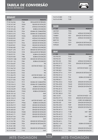 TABELA DE CONVERSÃO
CROSS REFERENCE



RENAULT                                                  96.39.418.880    7130                        MAP

Nº OEM           THOMSON               PRODUTO           96.39.418.980    7189                        MAP

77.00.746.046    7346      REGULADOR DE PRESSÃO
77.00.747.549    70326       SENSOR DE ROTAÇÃO
77.00.749.146    7091        MÓDULO DE IGNIÇÃO           SAAB
77.00.749.450    7987         BOBINA DE IGNIÇÃO          Nº OEM           THOMSON               PRODUTO
77.00.802.178    7924      BOMBA DE COMBUSTÍVEL          4661062          7254                        TPS
77.00.812.372    7924      BOMBA DE COMBUSTÍVEL          7538796          7078        MÓDULO DE IGNIÇÃO
77.00.850.589    70326       SENSOR DE ROTAÇÃO           7568801          7021      SENSOR DE DETONAÇÃO
77.00.852.093    7091        MÓDULO DE IGNIÇÃO           8573826          7097        MÓDULO DE IGNIÇÃO
77.00.852.662    7091        MÓDULO DE IGNIÇÃO           8857195          7254                        TPS
77.00.855.719    7034        SENSOR DE ROTAÇÃO           9142415          7019      SENSOR DE DETONAÇÃO
77.00.859.831    70324       SENSOR DE ROTAÇÃO           9390220          7097        MÓDULO DE IGNIÇÃO
77.00.860.482    7061        MÓDULO DE IGNIÇÃO
77.00.871.678    7019      SENSOR DE DETONAÇÃO
77.00.872.504    7378      REGULADOR DE PRESSÃO          SEAT
77.00.873.701    7986         BOBINA DE IGNIÇÃO          Nº OEM           THOMSON               PRODUTO
77.00.875.000    7988         BOBINA DE IGNIÇÃO          036.906.051      7143                       MAP
77.00.875.184B   70509     SENSOR DE DETONAÇÃO           038.906.051      7133                       MAP
77.01.031.135    7985         BOBINA DE IGNIÇÃO          867.905.352      7085        MÓDULO DE IGNIÇÃO
77.01.034.407    7254                        TPS         026.905.377.2    7021      SENSOR DE DETONAÇÃO
77.01.035.321    7432       MOTOR DE PASSO - IAC         027.998.041.1    7143                       MAP
77.01.044.743    7262                        TPS         027.998.049.1    7444       MOTOR DE PASSO - IAC
77.01.047.921    7254                        TPS         027.998.385.1    7260                        TPS
77.01.204.055    7232                        TPS         030.905.377.A    7019      SENSOR DE DETONAÇÃO
77.01.206.370    7425       MOTOR DE PASSO - IAC         030.906.051.A    7141                       MAP
77.02.205.459    7987         BOBINA DE IGNIÇÃO          032.905.106.B    7961         BOBINA DE IGNIÇÃO
77.02.217.302    7232                        TPS         036.998.041.1    7143                       MAP
77.02.218.611    7919      BOMBA DE COMBUSTÍVEL          037.906.433.A    70435       SENSOR DE ROTAÇÃO
77.02.218.612    7920      BOMBA DE COMBUSTÍVEL          037.906.433.B    70435       SENSOR DE ROTAÇÃO
77.02.218.697    7987         BOBINA DE IGNIÇÃO          037.906.433.C    70435       SENSOR DE ROTAÇÃO
77.02.218.699    70324       SENSOR DE ROTAÇÃO           037.906.461.B    7107                       MAF
82.00.084.401    79505        BOBINA DE IGNIÇÃO          037.906.461.C    7100                       MAF
82.00.105.165    7136                       MAP          037.907.385.Q    7271                        TPS
82.00.121.800    7136                       MAP          048.133.031      7433       MOTOR DE PASSO - IAC
82.00.155.613    7188                       MAP          054.905.377.G    7010      SENSOR DE DETONAÇÃO
82.00.299.241    7439       MOTOR DE PASSO - IAC         06A.133.062.AB   7510        CORPO DE BORBOLETA
82.00.360.911    79506        BOBINA DE IGNIÇÃO          06A.906.433      7049        SENSOR DE ROTAÇÃO
82.00.396.919    70509       SENSOR DE ROTAÇÃO           06A.906.433.C    7049        SENSOR DE ROTAÇÃO
82.00.436.025    70509       SENSOR DE ROTAÇÃO           06A.906.433.L    70555       SENSOR DE ROTAÇÃO
82.00.468.645    7051        SENSOR DE ROTAÇÃO           06A.906.461.A    7128                       MAF
82.00.468.646    70508       SENSOR DE ROTAÇÃO           06A.906.461.A    71280                MAF - REFIL
82.00.643.171    70509       SENSOR DE ROTAÇÃO           06A.906.461.D    7125                       MAF
82.00.647.554    7051        SENSOR DE ROTAÇÃO           06A.906.461.D    71250                MAF - REFIL
82.00.719.629    7136                       MAP          06A.906.461.G    7153                       MAF
96.12.765.780    7024      SENSOR DE DETONAÇÃO           06A.906.461.L    7154                       MAF
96.12.765.880    7024      SENSOR DE DETONAÇÃO           06B.905.115.H    7999         BOBINA DE IGNIÇÃO
96.18.261.580    7132                       MAP          06B.906.051      7142                       MAP
96.28.648.280    70010     SENSOR DE DETONAÇÃO           095.927.321.A    7035        SENSOR DE ROTAÇÃO
96.31.813.680    7130                       MAP          095.927.321.C    7035        SENSOR DE ROTAÇÃO


                                                   312
   MTE-THOMSON                                                         MTE-THOMSON
 