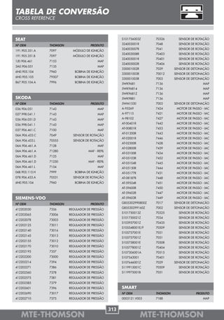 TABELA DE CONVERSÃO
CROSS REFERENCE



SEAT                                                     S101756003Z      70326       SENSOR DE ROTAÇÃO

Nº OEM          THOMSON               PRODUTO            324003001R       7048        SENSOR DE ROTAÇÃO
                                                         324003007R       7041        SENSOR DE ROTAÇÃO
191.905.351.A   7097        MÓDULO DE IGNIÇÃO
                                                         324003008R       70403       SENSOR DE ROTAÇÃO
191.905.351.B   7097        MÓDULO DE IGNIÇÃO
                                                         324005001R       70401       SENSOR DE ROTAÇÃO
1JD.906.461     7153                       MAF
                                                         324005002R       70406       SENSOR DE ROTAÇÃO
3A0.906.051     7135                       MAP
                                                         330001002R       7029      SENSOR DE DETONAÇÃO
6N0.905.104     7960         BOBINA DE IGNIÇÃO
                                                         330001003R       70012     SENSOR DE DETONAÇÃO
6N0.905.105     79507        BOBINA DE IGNIÇÃO
                                                         330001005R       7003      SENSOR DE DETONAÇÃO
867.905.104.A   7996         BOBINA DE IGNIÇÃO           5WK9681          7136                       MAP
                                                         5WK96814         7136                       MAP
                                                         5WK9681Z         7136                       MAP
SKODA                                                    5WK9881          7136                       MAP
Nº OEM          THOMSON               PRODUTO            5WM1530          7003      SENSOR DE DETONAÇÃO
036.906.051     7143                       MAP           A-95269          7424       MOTOR DE PASSO - IAC
027.998.041.1   7143                       MAP           A-97115          7421       MOTOR DE PASSO - IAC
036.906.051.D   7143                       MAP           A-98102          7427       MOTOR DE PASSO - IAC

036.998.041.1   7143                       MAP           AT-00401R        7442       MOTOR DE PASSO - IAC
                                                         AT-00801R        7453       MOTOR DE PASSO - IAC
037.906.461.C   7100                       MAF
                                                         AT-01200R        7443       MOTOR DE PASSO - IAC
06A.906.433.C   7049        SENSOR DE ROTAÇÃO
                                                         AT-02001R        7446       MOTOR DE PASSO - IAC
06A.906.433.L   70555       SENSOR DE ROTAÇÃO
                                                         AT-02300R        7428       MOTOR DE PASSO - IAC
06A.906.461.A   7128                       MAF
                                                         AT-02800R        7439       MOTOR DE PASSO - IAC
06A.906.461.A   71280                MAF - REFIL
                                                         AT-03100R        7434       MOTOR DE PASSO - IAC
06A.906.461.D   7125                       MAF
                                                         AT-05103R        7452       MOTOR DE PASSO - IAC
06A.906.461.D   71250                MAF - REFIL
                                                         AT-05104R        7445       MOTOR DE PASSO - IAC
06A.906.461.L   7154                       MAF           AT-05150R        7444       MOTOR DE PASSO - IAC
06B.905.115.H   7999         BOBINA DE IGNIÇÃO           AT-05177R        7431       MOTOR DE PASSO - IAC
078.906.433.A   70531       SENSOR DE ROTAÇÃO            AT-08187R        7448       MOTOR DE PASSO - IAC
6N0.905.104     7960         BOBINA DE IGNIÇÃO           AT-59524R        7451       MOTOR DE PASSO - IAC
                                                         AT-59600R        7450       MOTOR DE PASSO - IAC
                                                         AT-59602R        7447       MOTOR DE PASSO - IAC
SIEMENS-VDO                                              AT-59603R        7449       MOTOR DE PASSO - IAC

Nº OEM          THOMSON               PRODUTO            G855302990800Z   7017      SENSOR DE DETONAÇÃO
                                                         G85530299160Z    7002      SENSOR DE DETONAÇÃO
412202030       7356      REGULADOR DE PRESSÃO
                                                         S101750013Z      70325       SENSOR DE ROTAÇÃO
412202065       73006     REGULADOR DE PRESSÃO
                                                         S101750021Z      7034        SENSOR DE ROTAÇÃO
412202078       73003     REGULADOR DE PRESSÃO
                                                         S103957001Z      70435       SENSOR DE ROTAÇÃO
412202125       73011     REGULADOR DE PRESSÃO
                                                         S105548001E/F    70509       SENSOR DE ROTAÇÃO
412202140       73016     REGULADOR DE PRESSÃO
                                                         S105757001E      7051        SENSOR DE ROTAÇÃO
412202145       73013     REGULADOR DE PRESSÃO
                                                         S105757001Z      7051        SENSOR DE ROTAÇÃO
412202155       73012     REGULADOR DE PRESSÃO
                                                         S105758001E      70508       SENSOR DE ROTAÇÃO
412202170       73010     REGULADOR DE PRESSÃO           S105778001Z      70404       SENSOR DE ROTAÇÃO
412202195       7357      REGULADOR DE PRESSÃO           S107306001A      70515       SENSOR DE ROTAÇÃO
412202200       73000     REGULADOR DE PRESSÃO           S107543001       70401       SENSOR DE ROTAÇÃO
412202214       7394      REGULADOR DE PRESSÃO           S107646001Z      7029      SENSOR DE DETONAÇÃO
412202271       7386      REGULADOR DE PRESSÃO           S119915001C      70509       SENSOR DE ROTAÇÃO
412202560       7378      REGULADOR DE PRESSÃO           S119975001B      7051        SENSOR DE ROTAÇÃO
412202575       7381      REGULADOR DE PRESSÃO
412202585       7379      REGULADOR DE PRESSÃO
412202601       7396      REGULADOR DE PRESSÃO           SMART
412202690       73017     REGULADOR DE PRESSÃO           Nº OEM           THOMSON               PRODUTO
412202710       7375      REGULADOR DE PRESSÃO           0003121.V003     7188                       MAP


                                                   313
   MTE-THOMSON                                                        MTE-THOMSON
 
