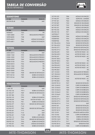 TABELA DE CONVERSÃO
CROSS REFERENCE



SSANGYONG                                                357.905.352     7086      MÓDULO DE IGNIÇÃO

Nº OEM          THOMSON               PRODUTO            377.906.291     7330       ELETROVÁL. CANISTER

000.094.00.48   7105                       MAF           377.907.401     7062      MÓDULO DE IGNIÇÃO
                                                         377.957.827     7322     SENSOR DE VELOCIDADE
                                                         547.957.827     7323     SENSOR DE VELOCIDADE

SUZUKI                                                   867.905.351     7098      MÓDULO DE IGNIÇÃO

Nº OEM          THOMSON               PRODUTO            867.905.352     7085      MÓDULO DE IGNIÇÃO

96068432        7253                        TPS          893.905.105     7071      MÓDULO DE IGNIÇÃO

13400-56B00     7371      REGULADOR DE PRESSÃO           3437020417      7265                       TPS

18590-84E50     7188                       MAP           9220087004      7094      MÓDULO DE IGNIÇÃO

33370-60B10     7066        MÓDULO DE IGNIÇÃO            9220087005      7094      MÓDULO DE IGNIÇÃO

33370-64B11     7065        MÓDULO DE IGNIÇÃO            9220087006      7094      MÓDULO DE IGNIÇÃO
                                                         021.906.433.A   70434      SENSOR DE ROTAÇÃO
                                                         021.906.433.C   70434      SENSOR DE ROTAÇÃO

TOYOTA                                                   026.905.377.1   7021    SENSOR DE DETONAÇÃO
                                                         026.905.377.2   7021    SENSOR DE DETONAÇÃO
Nº OEM          THOMSON               PRODUTO
                                                         026.906.049.1   7453     MOTOR DE PASSO - IAC
22204-22010     7108                       MAF
                                                         026.906.049.5   7444     MOTOR DE PASSO - IAC
23280-11060     7372      REGULADOR DE PRESSÃO
                                                         026.906.247     7441     MOTOR DE PASSO - IAC
23280-15020     7373      REGULADOR DE PRESSÃO
                                                         026.907.385.5   7260                       TPS
23280-62020     7359      REGULADOR DE PRESSÃO
                                                         026.907.385.6   7261                       TPS
23280-74100     7374      REGULADOR DE PRESSÃO
                                                         026.998.049.1   7453     MOTOR DE PASSO - IAC
89452-05010     7254                        TPS
                                                         026.998.049.2   7445     MOTOR DE PASSO - IAC
89452-12040     7255                        TPS
                                                         026.998.049.3   7420     MOTOR DE PASSO - IAC
89452-22090     7257                        TPS
                                                         026.998.385.1   7232                       TPS
89452-32060     7256                        TPS
                                                         027.133.052.1   7378    REGULADOR DE PRESSÃO
89615-12040     7028      SENSOR DE DETONAÇÃO
                                                         027.198.052.2   7378    REGULADOR DE PRESSÃO
90919-02135     7989         BOBINA DE IGNIÇÃO
                                                         027.998.041.1   7143                      MAP
90919-02164     7989         BOBINA DE IGNIÇÃO
                                                         027.998.049.1   7444     MOTOR DE PASSO - IAC
                                                         027.998.385.1   7260                       TPS
                                                         030.907.901.D   7057       SENSOR DE ROTAÇÃO
VOLKSWAGEN
                                                         030.133.062.D   7507      CORPO DE BORBOLETA
Nº OEM          THOMSON               PRODUTO
                                                         030.133.064.D   7500      CORPO DE BORBOLETA
1.648.138       7121                       MAP
                                                         030.133.064.G   7500      CORPO DE BORBOLETA
021.905.106     79511        BOBINA DE IGNIÇÃO
                                                         030.133.064.H   7501      CORPO DE BORBOLETA
021.905.377     7009      SENSOR DE DETONAÇÃO
                                                         030.133.064.K   7502      CORPO DE BORBOLETA
021.907.385     7274                        TPS
                                                         030.905.377     70011   SENSOR DE DETONAÇÃO
026.905.105     7992         BOBINA DE IGNIÇÃO
                                                         030.905.377.A   7019    SENSOR DE DETONAÇÃO
027.998.049     7444       MOTOR DE PASSO - IAC
                                                         030.905.377.C   7029    SENSOR DE DETONAÇÃO
030.905.106     7961         BOBINA DE IGNIÇÃO
030.905.377     70011     SENSOR DE DETONAÇÃO            030.906.051.A   7141                      MAP

036.906.051     7143                       MAP           030.907.601     7057       SENSOR DE ROTAÇÃO

037.905.377     7003      SENSOR DE DETONAÇÃO            030.907.601.D   7057       SENSOR DE ROTAÇÃO

037.906.461     7173                       MAF           030.907.601.E   7057       SENSOR DE ROTAÇÃO

038.906.051     7133                       MAP           032.133.031     7433    ATUADOR MARCHA LENTA

045.906.461     71250                MAF - REFIL         032.133.062     7509      CORPO DE BORBOLETA
047.905.115     7960         BOBINA DE IGNIÇÃO           032.905.106.B   7961        BOBINA DE IGNIÇÃO
054.905.377     7010      SENSOR DE DETONAÇÃO            032.905.106.D   7961        BOBINA DE IGNIÇÃO
058.905.105     7954         BOBINA DE IGNIÇÃO           034.905.377.A   7017    SENSOR DE DETONAÇÃO
211.905.351     7097        MÓDULO DE IGNIÇÃO            035.905.381.B   70405          SENSOR DE FASE
357.905.104     7993         BOBINA DE IGNIÇÃO           036.133.062.P   7508      CORPO DE BORBOLETA


                                                   314
   MTE-THOMSON                                                         MTE-THOMSON
 