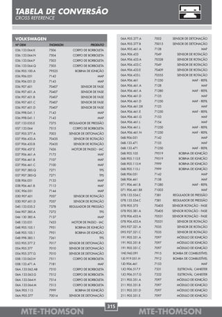 TABELA DE CONVERSÃO
CROSS REFERENCE



VOLKSWAGEN                                               06A.905.377.A    7002    SENSOR DE DETONAÇÃO

Nº OEM           THOMSON               PRODUTO           06A.905.377.B    70015   SENSOR DE DETONAÇÃO

036.133.064.K    7506        CORPO DE BORBOLETA          06A.905.461.A    7128                      MAF

036.133.064.N    7504        CORPO DE BORBOLETA          06A.906.433      7049      SENSOR DE ROTAÇÃO

036.133.064.P    7503        CORPO DE BORBOLETA          06A.906.433.A    70328     SENSOR DE ROTAÇÃO

036.133.064.Q    7505        CORPO DE BORBOLETA          06A.906.433.C    7049      SENSOR DE ROTAÇÃO

036.905.100.A    79525        BOBINA DE IGNIÇÃO          06A.906.433.E    70409     SENSOR DE ROTAÇÃO

036.906.051      7143                       MAP          06A.906.433.L    70555     SENSOR DE ROTAÇÃO

036.906.051.D    7143                       MAP          06A.906.461      71250               MAF - REFIL

036.907.601      70407           SENSOR DE FASE          06A.906.461.A    7128                      MAF

036.907.601.A    70407           SENSOR DE FASE          06A.906.461.A    71280               MAF - REFIL

036.907.601.B    70407           SENSOR DE FASE          06A.906.461.D    7125                      MAF

036.907.601.C    70407           SENSOR DE FASE          06A.906.461.D    71250               MAF - REFIL

036.907.601.D    70407           SENSOR DE FASE          06A.906.461.DX   7125                      MAF

036.998.041.1    7143                       MAP          06A.906.461.E    71250               MAF - REFIL

036.998.041.1    7143                       MAP          06A.906.461.G    7153                      MAF

037.133.035.E    7375      REGULADOR DE PRESSÃO          06A.906.461.L    7154                      MAF

037.133.064      7515        CORPO DE BORBOLETA          06A.906.461.L    71250               MAF - REFIL

037.905.377.A    7003      SENSOR DE DETONAÇÃO           06A.906.461.N    71250               MAF - REFIL

037.906.433.A    70435       SENSOR DE ROTAÇÃO           06B.906.051      7142                      MAP

037.906.433.B    70435       SENSOR DE ROTAÇÃO           06B.133.471      7155                      MAF

037.906.457.E    7426       MOTOR DE PASSO - IAC         06B.133.471      71250               MAF - REFIL

037.906.461.A    7173                       MAF          06B.905.105      79519      BOBINA DE IGNIÇÃO

037.906.461.B    7107                       MAF          06B.905.115.E    79519      BOBINA DE IGNIÇÃO

037.906.461.C    7100                       MAF          06B.905.115.H    7999       BOBINA DE IGNIÇÃO

037.907.385.Q    7271                        TPS         06B.905.115.J    7999       BOBINA DE IGNIÇÃO

037.907.385-Q    7271                        TPS         06B.906.051      7142                      MAP

038.906.051      7133                       MAP          06B.906.461      7158                      MAF

038.906.461.B    7113                       MAF          071.906.461.B    71280               MAF - REFIL

03C.906.051      7144                       MAP          071.906.461.BX   71003                     MAF

03D.907.601      7057        SENSOR DE ROTAÇÃO           078.133.534.C    7381    REGULADOR DE PRESSÃO

03D.907.601.D    7057        SENSOR DE ROTAÇÃO           078.133.534.C    7381    REGULADOR DE PRESSÃO

040.133.035.2    7378      REGULADOR DE PRESSÃO          078.905.375      70405   SENSOR ROTAÇÃO - FASE

044.907.385.A    7272                        TPS         078.905.381.A    70405   SENSOR ROTAÇÃO - FASE

046 130 385 A    7137                       MAP          078.906.433.A    70531   SENSOR ROTAÇÃO - FASE

048.133.031      7433       MOTOR DE PASSO - IAC         078.906.433.A    70531     SENSOR DE ROTAÇÃO
048.905.105.1    7951         BOBINA DE IGNIÇÃO          095.927.321.A    7035      SENSOR DE ROTAÇÃO
048.905.105.1    7951         BOBINA DE IGNIÇÃO          095.927.321.C    7035      SENSOR DE ROTAÇÃO
048.998.385.1    7261                        TPS         191.905.351.A    7097      MÓDULO DE IGNIÇÃO
053.905.377.2    7017      SENSOR DE DETONAÇÃO           191.905.351.B    7097      MÓDULO DE IGNIÇÃO
054.905.377      7010      SENSOR DE DETONAÇÃO           191.905.351.C    7097      MÓDULO DE IGNIÇÃO
054.905.377.G    7010      SENSOR DE DETONAÇÃO           1H0.960.091      7915    BOMBA DE COMBUSTÍVEL
058.133.063.H    7511        CORPO DE BORBOLETA          1J0.919.051.H    7912    BOMBA DE COMBUSTÍVEL
058.133.471.A    7181                       MAF          1JD.906.461      7153                      MAF
06A.133.062.AB   7510        CORPO DE BORBOLETA          1JO.906.517.F    7331       ELETROVÁL. CANISTER
06A.133.063.G    7512        CORPO DE BORBOLETA          1JO.906.517.G    7332       ELETROVÁL. CANISTER
06A.133.064.H    7514        CORPO DE BORBOLETA          211.905.351.A    7097      MÓDULO DE IGNIÇÃO
06A.133.064.M    7513        CORPO DE BORBOLETA          211.905.351.B    7097      MÓDULO DE IGNIÇÃO
06A.905.115      7999         BOBINA DE IGNIÇÃO          211.905.351.D    7097      MÓDULO DE IGNIÇÃO
06A.905.377      70014     SENSOR DE DETONAÇÃO           211.905.351.E    7097      MÓDULO DE IGNIÇÃO


                                                   315
   MTE-THOMSON                                                         MTE-THOMSON
 