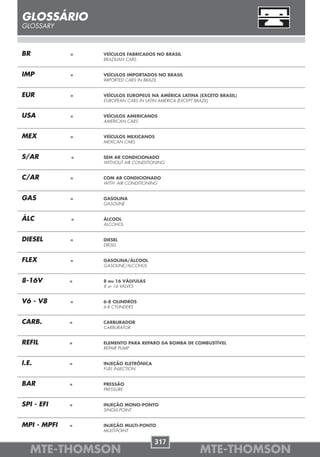 GLOSSÁRIO
GLOSSARY



BR           =   VEÍCULOS FABRICADOS NO BRASIL
                 BRAZILIAN CARS


IMP          =   VEÍCULOS IMPORTADOS NO BRASIL
                 IMPORTED CARS IN BRAZIL


EUR          =   VEÍCULOS EUROPEUS NA AMÉRICA LATINA (EXCETO BRASIL)
                 EUROPEAN CARS IN LATIN AMERICA (EXCEPT BRAZIL)


USA          =   VEÍCULOS AMERICANOS
                 AMERICAN CARS


MEX          =   VEÍCULOS MEXICANOS
                 MEXICAN CARS


S/AR         =   SEM AR CONDICIONADO
                 WITHOUT AIR CONDITIONING


C/AR         =   COM AR CONDICIONADO
                 WITH AIR CONDITIONING


GAS          =   GASOLINA
                 GASOLINE


ÁLC          =   ÁLCOOL
                 ALCOHOL


DIESEL       =   DIESEL
                 DIESEL


FLEX         =   GASOLINA/ÁLCOOL
                 GASOLINE/ALCOHOL


8-16V        =   8 ou 16 VÁLVULAS
                 8 or 16 VALVES


V6 - V8      =   6-8 CILINDROS
                 6-8 CYLINDERS


CARB.        =   CARBURADOR
                 CARBURATOR


REFIL        =   ELEMENTO PARA REPARO DA BOMBA DE COMBUSTÍVEL
                 REPAIR PUMP


I.E.         =   INJEÇÃO ELETRÔNICA
                 FUEL INJECTION


BAR          =   PRESSÃO
                 PRESSURE


SPI - EFI    =   INJEÇÃO MONO-PONTO
                 SINGLE-POINT


MPI - MPFI   =   INJEÇÃO MULTI-PONTO
                 MULTI-POINT

                                      317
   MTE-THOMSON                                       MTE-THOMSON
 