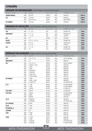 CITROËN
SENSOR DE DETONAÇÃO                / KNOCK SENSOR / SENSOR DE DETONACIÓN
MODELO/MODEL        OBS   MOTOR                       ANO/YEAR    OBS      NºORIGINAL/OEM   THOMSON

XSARA BREAK         IMP   2.0 16V                     98/00       Gas.     5946.30           70010
ZX                  IMP   1.8i 16V                    96/97       Gas.     5946.22           70010
                    IMP   2.0, 2.0 16V                92/97       Gas.     96.037.068         7024
ZX BREAK            IMP   1.8i 16V                    96/98       Gas.     5946.30           70010


SENSOR DE ROTAÇÃO / CKP-CMP SENSORS / SENSOR DE REVOLUCION
MODELO/MODEL        OBS   MOTOR                       ANO/YEAR    OBS      NºORIGINAL/OEM   THOMSON

AX                  IMP   1.1, 1.4                    93/         Gas.     96.085.170        7046
BERLINGO            IMP   1.1, 1.4                    96/         Gas.     96.085.170        7046
                    IMP   1.1, 1.4                    96/         Gas.     1920.5T           7045
BX                  IMP   1.9                         87/93       Gas.     5918.80           7044
SAXO                IMP   1.0, 1.1, 1.4, 1.6          96/         Gas.     96.085.170        7046
XSARA               IMP   1.4, 1.6                    97/         Gas.     96.085.170        7046
                    IMP   1.4, 1.6                    97/         Gas.     1920.5T           7045
ZX                  IMP   1.1, 1.4                    91/         Gas.     96.085.170        7046
                    IMP   1.9                         91/         Gas.     91.541.027        7044


MÓDULO DE IGNIÇÃO / IGNITION MODULE / MODULO DE ENCENDIDO
MODELO/MODEL        OBS   MOTOR                       ANO/YEAR    OBS      NºORIGINAL/OEM   THOMSON

AX                  IMP   1.0, 1.1, 1.4               90/96       Gas.     94.531.304.80     7083
BERLINGO            IMP   1.4                         96/98       Gas.     5945.55           7059
BX                  IMP   1.5, 1.6, 1.9               90/93       Gas.     94.531.304.80     7083
                    IMP   1.4E 8V, 1.6 8V             82/93       Gas.     5927.90           7068
                    IMP   1.5 8V                      87/92       Gas.     5945.02           7068
                    IMP   1.9 8V                      86/89       Gas.     5945.03           7068
                    IMP   1.9E 4x4 8V                 89/93       Gas.     5945.24           7068
                    IMP   1.9 GTi 8V                  86/93       Gas.     5945.25           7068
                    IMP   1.9 GTi 16V                 87/93       Gas.     5945.31           7068
                    IMP   1.9 GTi 4x4 8V              88/93       Gas.     5945.33           7068
BX BREAK            IMP   1.5 8V                      87/92       Gas.     5945.48           7068
                    IMP   1.6 8V, 1.9 8V              85/94       Gas.     5945.60           7068
                    IMP   1.9 CAT. 8V                 86/94       Gas.     79.100.351.00     7068
C15                 IMP   1.1 8V                      84/96       Gas.     91.504.944.80     7068
                    IMP   1.3 8V                      87/88       Gas.     91.506.338.80     7068
                    IMP   1.4E 8V                     87/96       Gas.     91.504.912        7068
C25 BOX             IMP   2.0E 8V                     81/94       Gas.     91.506.338        7068
C25 BUS             IMP   1.8E 8V                     87/94       Gas.     97.522.875.80     7068
                    IMP   2.0 8V                      91/94       Gas.     97.522.875        7068
                    IMP   2.0E 8V                     81/94       Gas.     5927.90           7068
CX II               IMP   2.0 RE 8V                   85/92       Gas.     5945.02           7068
                    IMP   2.2 TRS 8V                  85/92       Gas.     79.100.351.00     7068
CX II BREAK         IMP   2.0 8V                      85/86       Gas.     5945.03           7068
GS A                IMP   1.3 8V                      79/86       Gas.     5945.24           7068
GS BREAK A          IMP   1.3 8V                      79/86       Gas.     5945.25           7068
JUMPER              IMP   2.0                         94/02       Gas.     5945.55           7059
LNA                 IMP   1.0 8V                      84/86       Gas.     5945.31           7068
                    IMP   1.1 8V                      82/85       Gas.     5945.33           7068
VISA                IMP   1.1E 8V                     78/91       Gas.     5945.48           7068
                    IMP   1.4 8V                      84/91       Gas.     5945.60           7068
                    IMP   1.4 GT 8V                   82/91       Gas.     79.100.351.00     7068
                    IMP   1.6 GTI 8V                  85/91       Gas.     91.504.944.80     7068


                                                    32
      MTE-THOMSON                                                        MTE-THOMSON
 