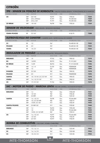 CITROËN
TPS - SENSOR DA POSIÇÃO DE BORBOLETA / THROTTLE POSITION SENSOR / POTENCIÓMETRO DE LA MARIPOSA
MODELO/MODEL         OBS   MOTOR                          ANO/YEAR      OBS          NºORIGINAL/OEM   THOMSON

ZX                   IMP   2.0i 16V                       92/97         Gas.         1920.Z4           7254
                     IMP   2.0i.e. (95 Ron)               91/97         Gas.         95.658.554        7269
                     IMP   2.0i.e. CAT.                   91/97         Gas.         95.658.554        7269

ZX BREAK             IMP   1.8i 16V                       96/98         Gas.         1920.Z4           7254


SENSOR DE VELOCIDADE             / SPEED SENSOR / SENSOR DE VELOCIDAD
MODELO/MODEL         OBS   MOTOR                          ANO/YEAR      OBS          NºORIGINAL/OEM   THOMSON

XSARA PICASSO        BR    2.0 16V                        01/                        6160.70           7308


ELETROVÁLVULA DO CANISTER                     / CANISTER VALVE / ELETROVALVULA DO CANISTER
MODELO/MODEL         OBS   MOTOR                          ANO/YEAR      OBS          NºORIGINAL/OEM   THOMSON

C3                   BR    1.0                            04/                        96.400.061.80     7335

PICASSO              BR    2.0                            02/                        96.400.061.80     7335

XSARA                BR    1.8, 2.0                       99/                        96.400.061.80     7335


REGULADOR DE PRESSÃO / FUEL PRESSURE REGULATOR / REGULADOR PRESIÓN
MODELO/MODEL         OBS   MOTOR                          ANO/YEAR      OBS          NºORIGINAL/OEM   THOMSON

BERLINGO             IMP   1.8                            97/02         Gas.         1985.05           7378

BX                   IMP   1.6E 8V                        89/93         Gas.         91.515.263        7346

BX BREAK             IMP   1.6 8V                         86/94         Gas.         91.515.263.80     7346

C3                   IMP   1.4, 1.6                       01/05         Gas.         F000DR208         7394
                     IMP   1.6                            05/           Flex         F000DR208         7394

EVASION              IMP   2.0 16V                        98/           Gas.         1985.05           7378

PICASSO              IMP   2.0                            01/           Gas.         F000DR208         7394

XANTIA               IMP   1.8, 1.8 16V, 2.0, 2.0 16V     93/           Gas.         1985.05           7378

XSARA                IMP   1.4, 1.8, 2.0 16V              97/           Gas.         1985.05           7378

ZX                   IMP   1.9, 2.0 16V                   91/04         Gas.         1985.05           7378


IAC - MOTOR DE PASSO - MARCHA LENTA / IDLE AIR CONTROL / ACTUADOR DE RALENTÍ
MODELO/MODEL         OBS   MOTOR                          ANO/YEAR      OBS          NºORIGINAL/OEM   THOMSON

BERLINGO             IMP   1.4                            96/           Gas.         1920.6W           7421
                     IMP   1.8 16V                        98/           Gas.         1920.4X           7438
                     IMP   2.0 MPI                        00/           Gas.         1635.52           7442

XANTIA               IMP   1.6, 1.8, 2.0                  93/98         Gas.         95.644.484        7424
                     IMP   1.8, 2.0 16V MPI               98/           Gas.         1920.V7           7438
                     IMP   1.8 8V, 2.0 16V                97/           Gas.         1920.X9           7442

XANTIA PICASSO       IMP   2.0 MPI 16V                    01/           Gas.         1920.8X           7440

XSARA                IMP   1.4                            96/05         Gas.         1920.6W           7421
                     IMP   1.8                            97/00         Gas.         95.644.484        7424
                     IMP   1.8 8V, 2.0 16V MPI            00/           Gas.         1920.N1           7442

ZX                   IMP   1.6, 1.8, 2.0                  93/97         Gas.         95.644.484        7424
                     IMP   1.8 16V                        95/98         Gas.         1920.X9           7442
                     IMP   2.0 16V                        93/97         Gas.         1920.X9           7442


BOMBA DE COMBUSTÍVEL                  / FUEL PUMP / BOMBA COMBUSTIBLE
MODELO/MODEL         OBS   MOTOR                          ANO/YEAR      OBS          NºORIGINAL/OEM   THOMSON

BERLINGO             IMP   1.0, 1.4, 1.6                  96/           Gas.         1525.H8           7925

C4                   IMP   1.4, 1.6, 2.0                  04/           Gas.         1525.Q8           7925

C5                   IMP   1.8, 2.0, 3.0                  01/           Gas.          1525.H8          7925


                                                        36
     MTE-THOMSON                                                               MTE-THOMSON
 