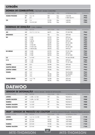 CITROËN
BOMBA DE COMBUSTÍVEL             / FUEL PUMP / BOMBA COMBUSTIBLE
MODELO/MODEL    OBS   MOTOR                         ANO/YEAR       OBS          NºORIGINAL/OEM          THOMSON

XSARA PICASSO   IMP   1.6, 1.8                      00/            Gas.         1525.Q8                   7925
                BR    2.0                           00/            Gas.         0 580 453 911             7933

ZX              IMP   1.4                           91/96          Gas.         1455.06                   7902
                IMP   1.8, 2.0 16V                  92/96          Gas.         1455.06                   7902



BOBINAS DE IGNIÇÃO      / COILS / BOBINAS
MODELO/MODEL    OBS   MOTOR                         ANO/YEAR       OBS          NºORIGINAL/OEM          THOMSON

AX              IMP   1.0, 1.1, 1.3, 1.4            86/91          Gas.         97.530.780                7962

BERLINGO        IMP                                 96/            Gas.         5970.48                   7963

BX              IMP   1.5 8V                        87/92          Gas.         5970.42                   7984
                IMP   1.6 8V                        82/93          Gas.         97.531.206                7984
                IMP   1.6E 8V                       89/93          Gas.         5970.42                   7984
                IMP   1.9 8V                        86/89          Gas.         97.531.206                7984
                IMP   1.9 GTi 8V                    86/93          Gas.         5970.42                   7984
                IMP   1.9 GTi 16V                   87/93          Gas.         97.531.206                7984
                IMP   1.9E 8V 4X4                   89/93          Gas.         5970.42                   7984

BX BREAK        IMP   1.5 8V                        87/92          Gas.         97.531.206                7984
                IMP   1.6 8V                        85/94          Gas.         5970.42                   7984
                IMP   1.9 8V                        86/94          Gas.         97.531.206                7984

C3              BR    1.6 16V                       02/            Gas.         96.363.378.80             79509

C15             IMP   1.1 8V                        84/96          Gas.         5970.42                   7984
                IMP   1.3 8V                        87/88          Gas.         97.531.206                7984

XANTIA          IMP   2.0 i                         93/98          Gas.         5970.48                   7963

XANTIA BREAK    IMP   2.0i                          95/98          Gas.         5970.70                   7963

XANTIA TURBO    IMP   2.0i                          95/98          Gas.         5970.70                   7963

XSARA           IMP   1.4 i                         98             Gas.         96.074.054                7963
                IMP   1.6 i                         97/98          Gas.         96.228.897                7963
                IMP   1.8 i                         98/00          Gas.         5970.70                   7963

XSARA BREAK     IMP   1.4 i, 1.6i                   97/98          Gas.         5970.60                   7963
                IMP   1.8i                          98/00          Gas.         5970.48                   7963




DAEWOO
SENSOR DE DETONAÇÃO            / KNOCK SENSOR / SENSOR DE DETONACIÓN
MODELO/MODEL    OBS   MOTOR                         ANO/YEAR       OBS          NºORIGINAL/OEM          THOMSON

LANOS           IMP   1.4 8V, 1.6 16V               97/            Gas.         96253615                  7008

LANOS SALOON    IMP   1.4 8V, 1.6 16V               97             Gas.         96253615                  7008

NUBIRA          IMP   1.6 16V                       97/            Gas.         96253615                  7008

NUBIRA SALOON   IMP   1.6 16V                       97             Gas.         96253615                  7008

NUBIRA WAGON    IMP   1.6 16V                       97             Gas.         96253615                  7008



MAP - SENSOR DE PRESSÃO DO COLETOR                        / MANIFOLD ABSOLUTE PRESSURE / SENSOR DE PRESIÓN ABSOLUTA
MODELO/MODEL    OBS   MOTOR                         ANO/YEAR       OBS          NºORIGINAL/OEM          THOMSON

LANOS           IMP   1.4, 1.5, 1.6 16V             97/            Gas.         16137039                  7120

LEGANZA         IMP   2.0 16V                       97/02          Gas.         16212460                  7184
                IMP   2.2 16V                       99/02          Gas.         16212460                  7184

NUBIRA          IMP   2.0 16V                       97/00          Gas.         16212460                  7184

NUBIRA SALOON   IMP   2.0 16V                       97/00          Gas.         16212460                  7184


                                                  37
      MTE-THOMSON                                                         MTE-THOMSON
 