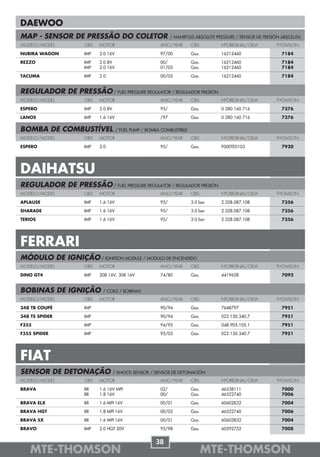 DAEWOO
MAP - SENSOR DE PRESSÃO DO COLETOR                            / MANIFOLD ABSOLUTE PRESSURE / SENSOR DE PRESIÓN ABSOLUTA
MODELO/MODEL         OBS   MOTOR                        ANO/YEAR       OBS          NºORIGINAL/OEM          THOMSON

NUBIRA WAGON         IMP   2.0 16V                      97/00          Gas.         16212460                  7184

REZZO                IMP   2.0 8V                       00/            Gas.         16212460                  7184
                     IMP   2.0 16V                      01/05          Gas.         16212460                  7184

TACUMA               IMP   2.0                          00/05          Gas.         16212460                  7184


REGULADOR DE PRESSÃO / FUEL PRESSURE REGULATOR / REGULADOR PRESIÓN
MODELO/MODEL         OBS   MOTOR                        ANO/YEAR       OBS          NºORIGINAL/OEM          THOMSON

ESPERO               IMP   2.0 8V                       95/            Gas.         0 280 160 716             7376

LANOS                IMP   1.6 16V                      /97            Gas.         0 280 160 716             7376

BOMBA DE COMBUSTÍVEL                 / FUEL PUMP / BOMBA COMBUSTIBLE
MODELO/MODEL         OBS   MOTOR                        ANO/YEAR       OBS          NºORIGINAL/OEM          THOMSON

ESPERO               IMP   2.0                          95/            Gas.         F000TE0103                7920




DAIHATSU
REGULADOR DE PRESSÃO / FUEL PRESSURE REGULATOR / REGULADOR PRESIÓN
MODELO/MODEL         OBS   MOTOR                        ANO/YEAR       OBS          NºORIGINAL/OEM          THOMSON

APLAUSE              IMP   1.6 16V                      95/            3.0 bar      2.328.087.108             7356

SHARADE              IMP   1.6 16V                      95/            3.0 bar      2.328.087.108             7356

TERIOS               IMP   1.6 16V                      95/            3.0 bar      2.328.087.108             7356




FERRARI
MÓDULO DE IGNIÇÃO / IGNITION MODULE / MODULO DE ENCENDIDO
MODELO/MODEL         OBS   MOTOR                        ANO/YEAR       OBS          NºORIGINAL/OEM          THOMSON

DINO GT4             IMP   208 16V, 308 16V             74/80          Gas.         4419628                   7092


BOBINAS DE IGNIÇÃO          / COILS / BOBINAS
MODELO/MODEL         OBS   MOTOR                        ANO/YEAR       OBS          NºORIGINAL/OEM          THOMSON

348 TB COUPÉ         IMP                                90/94          Gas.         7648797                   7951

348 TS SPIDER        IMP                                90/94          Gas.         022.150.340.7             7951

F355                 IMP                                94/95          Gas.         048.905.105.1             7951

F355 SPIDER          IMP                                95/05          Gas.         022.150.340.7             7951




FIAT
SENSOR DE DETONAÇÃO                 / KNOCK SENSOR / SENSOR DE DETONACIÓN
MODELO/MODEL         OBS   MOTOR                        ANO/YEAR       OBS          NºORIGINAL/OEM          THOMSON

BRAVA                BR    1.6 16V MPI                  02/            Gas.         46538111                  7000
                     BR    1.8 16V                      00/            Gas.         46522740                  7006

BRAVA ELX            BR    1.6 MPI 16V                  00/01          Gas.         60602832                  7004

BRAVA HGT            BR    1.8 MPI 16V                  00/02          Gas.         46522740                  7006

BRAVA SX             BR    1.6 MPI 16V                  00/01          Gas.         60602832                  7004

BRAVO                IMP   2.0 HGT 20V                  95/98          Gas.         60592752                  7008


                                                      38
   MTE-THOMSON                                                                MTE-THOMSON
 