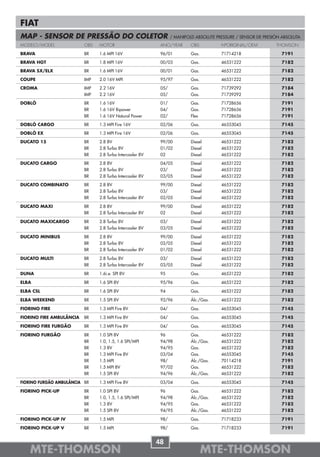 FIAT
MAP - SENSOR DE PRESSÃO DO COLETOR                                / MANIFOLD ABSOLUTE PRESSURE / SENSOR DE PRESIÓN ABSOLUTA
MODELO/MODEL              OBS   MOTOR                       ANO/YEAR       OBS          NºORIGINAL/OEM          THOMSON

BRAVA                     BR    1.6 MPI 16V                 96/01          Gas.         71714218                  7191

BRAVA HGT                 BR    1.8 MPI 16V                 00/03          Gas.         46531222                  7182

BRAVA SX/ELX              BR    1.6 MPI 16V                 00/01          Gas.         46531222                  7182

COUPE                     IMP   2.0 16V MPI                 95/97          Gas.         46531222                  7182

CROMA                     IMP   2.2 16V                     05/            Gas.         71739292                  7184
                          IMP   2.2 16V                     05/            Gas.         71739292                  7184

DOBLÒ                     BR    1.6 16V                     01/            Gas.         71728656                  7191
                          BR    1.6 16V Bipower             04/            Gas.         71728656                  7191
                          BR    1.6 16V Natural Power       02/            Flex         71728656                  7191

DOBLÒ CARGO               BR    1.3 MPI Fire 16V            02/06          Gas.         46553045                  7145

DOBLÒ EX                  BR    1.3 MPI Fire 16V            02/06          Gas.         46553045                  7145

DUCATO 15                 BR    2.8 8V                      99/00          Diesel       46531222                  7182
                          BR    2.8 Turbo 8V                01/02          Diesel       46531222                  7182
                          BR    2.8 Turbo Intercooler 8V    02             Diesel       46531222                  7182

DUCATO CARGO              BR    2.8 8V                      04/05          Diesel       46531222                  7182
                          BR    2.8 Turbo 8V                03/            Diesel       46531222                  7182
                          BR    2.8 Turbo Intercooler 8V    03/05          Diesel       46531222                  7182

DUCATO COMBINATO          BR    2.8 8V                      99/00          Diesel       46531222                  7182
                          BR    2.8 Turbo 8V                03/            Diesel       46531222                  7182
                          BR    2.8 Turbo Intercooler 8V    02/05          Diesel       46531222                  7182

DUCATO MAXI               BR    2.8 8V                      99/00          Diesel       46531222                  7182
                          BR    2.8 Turbo Intercooler 8V    02             Diesel       46531222                  7182

DUCATO MAXICARGO          BR    2.8 Turbo 8V                03/            Diesel       46531222                  7182
                          BR    2.8 Turbo Intercooler 8V    03/05          Diesel       46531222                  7182

DUCATO MINIBUS            BR    2.8 8V                      99/00          Diesel       46531222                  7182
                          BR    2.8 Turbo 8V                02/05          Diesel       46531222                  7182
                          BR    2.8 Turbo Intercooler 8V    01/02          Diesel       46531222                  7182

DUCATO MULTI              BR    2.8 Turbo 8V                03/            Diesel       46531222                  7182
                          BR    2.8 Turbo Intercooler 8V    03/05          Diesel       46531222                  7182

DUNA                      BR    1.6i.e. SPI 8V              95             Gas.         46531222                  7182

ELBA                      BR    1.6 SPI 8V                  95/96          Gas.         46531222                  7182

ELBA CSL                  BR    1.6 SPI 8V                  94             Gas.         46531222                  7182

ELBA WEEKEND              BR    1.5 SPI 8V                  92/96          Álc./Gas.    46531222                  7182

FIORINO FIRE              BR    1.3 MPI Fire 8V             04/            Gas.         46553045                  7145

FIORINO FIRE AMBULÂNCIA   BR    1.3 MPI Fire 8V             04/            Gas.         46553045                  7145

FIORINO FIRE FURGÃO       BR    1.3 MPI Fire 8V             04/            Gas.         46553045                  7145

FIORINO FURGÃO            BR    1.0 SPI 8V                  96             Gas.         46531222                  7182
                          BR    1.0, 1.5, 1.6 SPI/MPI       94/98          Álc./Gas.    46531222                  7182
                          BR    1.3 8V                      94/95          Gas.         46531222                  7182
                          BR    1.3 MPI Fire 8V             03/04          Gas.         46553045                  7145
                          BR    1.5 MPI                     98/            Álc./Gas.    70114218                  7191
                          BR    1.5 MPI 8V                  97/02          Gas.         46531222                  7182
                          BR    1.5 SPI 8V                  94/96          Álc./Gas.    46531222                  7182

FIORINO FURGÃO AMBULÂNCIA BR    1.3 MPI Fire 8V             03/04          Gas.         46553045                  7145

FIORINO PICK-UP           BR    1.0 SPI 8V                  96             Gas.         46531222                  7182
                          BR    1.0, 1.5, 1.6 SPI/MPI       94/98          Álc./Gas.    46531222                  7182
                          BR    1.3 8V                      94/95          Gas.         46531222                  7182
                          BR    1.5 SPI 8V                  94/95          Álc./Gas.    46531222                  7182

FIORINO PICK-UP IV        BR    1.5 MPI                     98/            Gas.         71718233                  7191

FIORINO PICK-UP V         BR    1.5 MPI                     98/            Gas.         71718233                  7191


                                                           48
   MTE-THOMSON                                                                    MTE-THOMSON
 