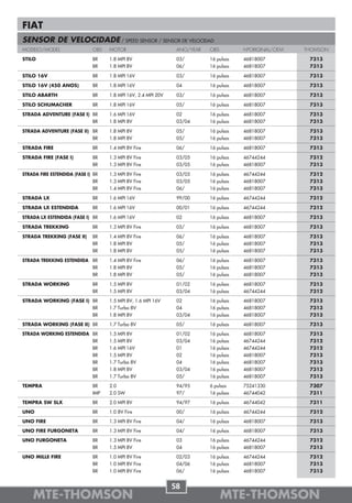FIAT
SENSOR DE VELOCIDADE / SPEED SENSOR / SENSOR DE VELOCIDAD
MODELO/MODEL                  OBS   MOTOR                       ANO/YEAR   OBS         NºORIGINAL/OEM   THOMSON

STILO                         BR    1.8 MPI 8V                  03/        16 pulsos   46818007          7313
                              BR    1.8 MPI 8V                  06/        16 pulsos   46818007          7313

STILO 16V                     BR    1.8 MPI 16V                 03/        16 pulsos   46818007          7313

STILO 16V (450 ANOS)          BR    1.8 MPI 16V                 04         16 pulsos   46818007          7313

STILO ABARTH                  BR    1.8 MPI 16V, 2.4 MPI 20V    03/        16 pulsos   46818007          7313

STILO SCHUMACHER              BR    1.8 MPI 16V                 05/        16 pulsos   46818007          7313

STRADA ADVENTURE (FASE I) BR        1.6 MPI 16V                 02         16 pulsos   46818007          7313
                          BR        1.8 MPI 8V                  03/04      16 pulsos   46818007          7313

STRADA ADVENTURE (FASE II) BR       1.8 MPI 8V                  05/        16 pulsos   46818007          7313
                           BR       1.8 MPI 8V                  05/        16 pulsos   46818007          7313

STRADA FIRE                   BR    1.4 MPI 8V Fire             06/        16 pulsos   46818007          7313

STRADA FIRE (FASE I)          BR    1.3 MPI 8V Fire             03/05      16 pulsos   46744244          7312
                              BR    1.3 MPI 8V Fire             03/05      16 pulsos   46818007          7313

STRADA FIRE ESTENDIDA (FASE I) BR   1.3 MPI 8V Fire             03/05      16 pulsos   46744244          7312
                               BR   1.3 MPI 8V Fire             03/05      16 pulsos   46818007          7313
                               BR   1.4 MPI 8V Fire             06/        16 pulsos   46818007          7313

STRADA LX                     BR    1.6 MPI 16V                 99/00      16 pulsos   46744244          7312

STRADA LX ESTENDIDA           BR    1.6 MPI 16V                 00/01      16 pulsos   46744244          7312

STRADA LX ESTENDIDA (FASE I) BR     1.6 MPI 16V                 02         16 pulsos   46818007          7313

STRADA TREKKING               BR    1.3 MPI 8V Fire             05/        16 pulsos   46818007          7313

STRADA TREKKING (FASE II)     BR    1.4 MPI 8V Fire             06/        16 pulsos   46818007          7313
                              BR    1.8 MPI 8V                  05/        16 pulsos   46818007          7313
                              BR    1.8 MPI 8V                  05/        16 pulsos   46818007          7313

STRADA TREKKING ESTENDIDA BR        1.4 MPI 8V Fire             06/        16 pulsos   46818007          7313
                          BR        1.8 MPI 8V                  05/        16 pulsos   46818007          7313
                          BR        1.8 MPI 8V                  05/        16 pulsos   46818007          7313

STRADA WORKING                BR    1.5 MPI 8V                  01/02      16 pulsos   46818007          7313
                              BR    1.5 MPI 8V                  03/04      16 pulsos   46744244          7312

STRADA WORKING (FASE I) BR          1.5 MPI 8V, 1.6 MPI 16V     02         16 pulsos   46818007          7313
                        BR          1.7 Turbo 8V                04         16 pulsos   46818007          7313
                        BR          1.8 MPI 8V                  03/04      16 pulsos   46818007          7313
STRADA WORKING (FASE II) BR         1.7 Turbo 8V                05/        16 pulsos   46818007          7313

STRADA WORKING ESTENDIDA BR         1.5 MPI 8V                  01/02      16 pulsos   46818007          7313
                         BR         1.5 MPI 8V                  03/04      16 pulsos   46744244          7312
                         BR         1.6 MPI 16V                 01         16 pulsos   46744244          7312
                         BR         1.5 MPI 8V                  02         16 pulsos   46818007          7313
                         BR         1.7 Turbo 8V                04         16 pulsos   46818007          7313
                         BR         1.8 MPI 8V                  03/04      16 pulsos   46818007          7313
                         BR         1.7 Turbo 8V                05/        16 pulsos   46818007          7313

TEMPRA                        BR    2.0                         94/95      6 pulsos    75241330          7307
                              IMP   2.0 SW                      97/        16 pulsos   46744042          7311

TEMPRA SW SLX                 BR    2.0 MPI 8V                  94/97      16 pulsos   46744042          7311

UNO                           BR    1.0 8V Fire                 00/        16 pulsos   46744244          7312

UNO FIRE                      BR    1.3 MPI 8V Fire             04/        16 pulsos   46818007          7313

UNO FIRE FURGONETA            BR    1.3 MPI 8V Fire             04/        16 pulsos   46818007          7313

UNO FURGONETA                 BR    1.3 MPI 8V Fire             03         16 pulsos   46744244          7312
                              BR    1.5 MPI 8V                  04         16 pulsos   46818007          7313

UNO MILLE FIRE                BR    1.0 MPI 8V Fire             02/03      16 pulsos   46744244          7312
                              BR    1.0 MPI 8V Fire             04/06      16 pulsos   46818007          7313
                              BR    1.0 MPI 8V Fire             06/        16 pulsos   46818007          7313


                                                               58
    MTE-THOMSON                                                                  MTE-THOMSON
 