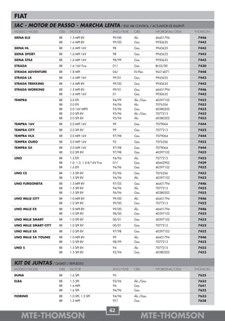 FIAT
IAC - MOTOR DE PASSO - MARCHA LENTA / IDLE AIR CONTROL / ACTUADOR DE RALENTÍ
MODELO/MODEL           OBS   MOTOR                       ANO/YEAR   OBS         NºORIGINAL/OEM   THOMSON

SIENA ELX              BR    1.5 MPI 8V                  99/00      Álc.        46451794          7446
                       BR    1.6 MPI 8V                  99/00      Gas.        9950635           7443
SIENA HL               BR    1.6 MPI 16V                 98         Gas.        9945635           7443
SIENA SPORT            BR    1.6 MPI 16V                 98         Gas.        9945635           7443
SIENA STILE            BR    1.6 MPI 16V                 98/99      Gas.        9950635           7443
STRADA                 BR    1.6 16V Fire                01/        Gas.        IB-02/00          7430
STRADA ADVENTURE       BR    1.8 MPI                     04/        Hi-Flex     96214071          7448
STRADA LX              BR    1.6 MPI 16V                 99/01      Gas.        9945635           7443
STRADA TREKKING        BR    1.6 MPI 8V                  99/00      Gas.        9950635           7443
STRADA WORKING         BR    1.5 MPI 8V                  99/01      Gas.        46451794          7446
                       BR    1.6 MPI 16V                 01         Gas.        9950635           7443
TEMPRA                 BR    2.0 EFI                     94/99      Álc./Gas.   40397102          7452
                       BR    2.0 EFI                     94/96      Álc.        7076356           7453
                       BR    2.0 16V MPFI                95/96      Gas.        40380202          7453
                       BR    2.0 SPI 8V                  95/96      Álc./Gas.   7077213           7452
                       BR    2.0 SPI 8V                  95/96      Álc.        40380202          7453
TEMPRA 16V             BR    2.0 MPI 16V                 99         Gas.        7079064           7444
TEMPRA CITY            BR    2.0 SPI 8V                  99         Gas.        7077213           7452
TEMPRA HLX             BR    2.0 MPI 16V                 97/98      Gas.        7079064           7444
TEMPRA OURO            BR    2.0 MPI 16V                 95         Gas.        7076356           7453
TEMPRA SX              BR    2.0 MPI 16V                 97/98      Gas.        7079064           7444
                       BR    2.0 SPI 8V                  97/98      Gas.        40397102          7452
UNO                    BR    1.5 EFI                     94/96      Álc.        7077213           7452
                       BR    1.0, 1.3, 1.4 8/16V Fire    01/        Gas.        40442902          7429
                       BR    1.6 EFI                     94/96      Gas.        40397102          7452
UNO CS                 BR    1.5 SPI 8V                  92/96      Gas.        7076356           7453
                       BR    1.5 SPI 8V                  94/96      Álc.        40397102          7452
UNO FURGONETA          BR    1.5 MPI 8V                  97/02      Gas.        46451794          7446
                       BR    1.5 SPI 8V                  94/96      Álc.        7077213           7452
                       BR    1.5 SPI 8V                  94/96      Gas.        40380202          7453
UNO MILLE CITY         BR    1.0 MPI 8V                  99/00      Álc.        46451794          7446
                       BR    1.0 SPI 8V                  99/00      Gas.        7077213           7452
UNO MILLE EX           BR    1.0 MPI 8V                  99/00      Álc.        46451794          7446
                       BR    1.0 SPI 8V                  98/00      Gas.        40397102          7452
UNO MILLE SMART        BR    1.0 SPI 8V                  00/01      Gas.        40397102          7452
UNO MILLE SMART CITY   BR    1.0 SPI 8V                  00/01      Gas.        7077213           7452
UNO MILLE SX           BR    1.0 SPI 8V                  97/98      Gas.        40397102          7452
UNO MILLE SX YOUNG     BR    1.0 MPI 8V                  99         Álc.        46451794          7446
                       BR    1.0 SPI 8V                  98/99      Gas.        7077213           7452
UNO S                  BR    1.5 SPI 8V                  94         Álc.        7077213           7452
                       BR    1.5 SPI 8V                  92/94      Gas.        40380202          7453


KIT DE JUNTAS / GASKET / REPUESTO
MODELO/MODEL           OBS   MOTOR                       ANO/YEAR   OBS         NºORIGINAL/OEM   THOMSON

DUNA                   BR    1.6 SPI                     95                                       7635
ELBA                   BR    1.5 SPI                     93/96      Álc./Gas.                     7633
                       BR    1.6 MPI                     94         Gas.                          7641
                       BR    1.6 SPI                     94/96      Gas.                          7635
FIORINO                BR    1.0 SPI, 1.5 SPI            94/96      Álc./Gas.                     7633
                       BR    1.5 MPI                     97/        Gas.                          7638


                                                        62
    MTE-THOMSON                                                            MTE-THOMSON
 