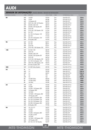 AUDI
SENSOR DE DETONAÇÃO        / KNOCK SENSOR / SENSOR DE DETONACIÓN
MODELO/MODEL   OBS   MOTOR                         ANO/YEAR   OBS      NºORIGINAL/OEM   THOMSON

80             IMP   1.6E 8V                       93/94      Gas.     054.905.377       7010
               IMP   1.8 8V                        86/88      Gas.     053.905.377.2     7017
               IMP   1.8 Quattro 8V                86/90      Gas.     054.905.377       7010
               IMP   2.0E 16V, 2.0E 16V Quattro    90/94      Gas.     054.905.377.G     7010
               IMP   2.0E 8V, 2.0E 16V             88/94      Gas.     053.905.377.2     7017
               IMP   2.0E 8V, 2.0E Quattro 8V      88/94      Gas.     054.905.377       7010
               IMP   2.3E 10V                      91/94      Gas.     034.905.377.A     7017
               IMP   2.3E 10V, 2.3E Quattro 10V    91/94      Gas.     054.905.377.G     7010
               IMP   2.6 12V                       92/94      Gas.     053.905.377.2     7017
               IMP   2.6 12V, 2.6 Quattro 12V      92/94      Gas.     054.905.377       7010
               IMP   2.8 12V                       91/94      Gas.     034.905.377.A     7017
               IMP   2.8 12V, 2.8 Quattro 12V      91/94      Gas.     054.905.377.G     7010
               IMP   S2 Quattro 20V                93/94      Gas.     054.905.377       7010

90             IMP   2.0 10V                       86/91      Gas.     053.905.377.2     7017
               IMP   2.0 10V                       88/91      Gas.     054.905.377.G     7010
               IMP   2.3E 10V                      87/91      Gas.     034.905.377.A     7017
               IMP   2.3E 10V, 2.3E Quattro 10V    87/91      Gas.     054.905.377       7010

100            IMP   2.0 CAT. 10V                  88/90      Gas.     034.905.377.A     7017
               IMP   2.0E 16V                      92/94      Gas.     054.905.377.G     7010
               IMP   2.0E 8V, 2.0E 16V             90/94      Gas.     054.905.377.A     7017
               IMP   2.0E 8V, 2.0E Quattro 8V      90/94      Gas.     054.905.377       7010
               IMP   2.3E 10V                      86/94      Gas.     053.905.377.2     7017
               IMP   2.3E 10V, 2.3E Quattro 10V    86/90      Gas.     054.905.377       7010
               IMP   2.6 12V, 2.6 Quattro 12V      92/94      Gas.     054.905.377.G     7010
               IMP   2.8E 12V, 2.8E Quattro 12V    90/94      Gas.     054.905.377       7010
               IMP   S4 Turbo Quattro 20V          91/94      Gas.     054.905.377.G     7010

200            IMP   2.2 20V Turbo Quattro         89/90      Gas.     054.905.377.G     7010

A3             BR    1.6                           02/05      Gas.     030.905.377.C      7029
               IMP   1.6                           96/00      Gas.     06A.905.377       70014
               IMP   1.6                           00/01      Gas.     06A.905.377.B     70015
               BR    1.8                           99/        Gas.     037.905.377        7003
               IMP   1.8                           96/        Gas.     06A.905.377       70014
               BR    1.8 20V Turbo                 00/05      Gas.     030.905.377.C      7029
               BR    1.8 20V Turbo                 99/00      Gas.     06A.905.377.A      7002
               BR    1.8L 20V                      99/00      Gas.     06A.905.377.A      7002

A4             IMP   1.6 8V                        95/00      Gas.     054.905.377.A     7017
               IMP   1.8 20V                       95/00      Gas.     053.905.377.2     7017
               IMP   1.8 20V, 1.8 Quattro 20V      95/00      Gas.     054.905.377       7010
               IMP   1.8 Quattro 20V               95/00      Gas.     054.905.377.A     7017
               IMP   1.8T 20V                      95/00      Gas.     053.905.377.2     7017
               IMP   1.8T 20V, 1.8T Quattro 20V    95/00      Gas.     054.905.377.G     7010
               IMP   1.8T Quattro 20V              95/00      Gas.     054.905.377.A     7017
               IMP   2.4 30V, 2.4 Quattro 30V      97/00      Gas.     054.905.377       7010
               IMP   2.6 12V, 2.6 Quattro 12V      95/00      Gas.     054.905.377.G     7010
               IMP   2.8 12V, 2.8 Quattro 12V      95/97      Gas.     054.905.377       7010
               IMP   2.8 30V, 2.8 Quattro 30V      96/00      Gas.     054.905.377.G     7010
               IMP   S4 Quattro 30V                97/00      Gas.     054.905.377.G     7010

A6             IMP   1.8, 2.0, 2.3                 94/97               034.905.377.A     7017
               IMP   1.8 20V                       97/05      Gas.     053.905.377.2     7017
               IMP   1.8 20V                       97/05      Gas.     054.905.377.G     7010
               IMP   1.8 20V, 1.8 Quattro 20V      95/97      Gas.     054.905.377       7010
               IMP   1.8 20V, 2.0 8V               94/97      Gas.     054.905.377.A     7017
               IMP   1.8T 20V                      97/05      Gas.     053.905.377.2     7017
               IMP   1.8T 20V, 1.8T Quattro 20V    97/05      Gas.     054.905.377.G     7010
               IMP   1.8T Quattro 20V              97/05      Gas.     054.905.377.A     7017
               IMP   2.0 16V, 2.0 16V Quattro      94/97      Gas.     054.905.377.A     7017


                                                  20
      MTE-THOMSON                                                    MTE-THOMSON
 