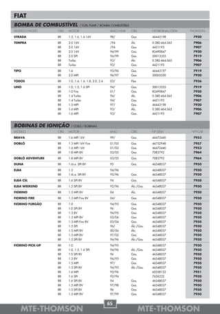 FIAT
BOMBA DE COMBUSTÍVEL              / FUEL PUMP / BOMBA COMBUSTIBLE
MODELO/MODEL      OBS   MOTOR                           ANO/YEAR    OBS         NºORIGINAL/OEM   THOMSON

STRADA            BR    1.5, 1.6, 1.6 16V               98/         Gas.        46443198          7920

TEMPRA            BR    2.0 16V                         /94         Álc.        0.580.464.065     7906
                  BR    2.0 16V                         /94         Gas.        4421193           7907
                  BR    2.0 16V                         94/99       Gas.        82490847          7920
                  BR    2.0 SPI                         94/99       Gas.        50013355          7919
                  BR    Turbo                           93/         Álc.        0.580.464.065     7906
                  BR    Turbo                           93/         Gas.        4421193           7907

TIPO              BR    1.6                             93/96       Gas.        46443197          7919
                  BR    2.0 MPI                         96/97       Gas.        50005550          7920

TODOS             BR    1.0, 1.4, 1.6, 1.8, 2.0, 2.4    03/         Flex                          7936

UNO               BR    1.0, 1.5, 1.6 SPI               94/         Gas.        50013355          7919
                  BR    1.0 Fire                        01/         Gas.        82490847          7920
                  BR    1.4 Turbo                       94/         Álc.        0.580.464.065     7906
                  BR    1.4 Turbo                       94/         Gas.        4421193           7907
                  BR    1.5 MPI                         97/         Gas.        46443198          7920
                  BR    1.6 MPI                         93/         Álc.        0.580.464.065     7906
                  BR    1.6 MPI                         93/         Gas.        4421193           7907



BOBINAS DE IGNIÇÃO       / COILS / BOBINAS
MODELO            OBS   MOTOR                           ANO         OBS         Nº OEM            NºT-CAR

BRAVA             BR    1.6 MPI 16V                     99/         Gas.        46472440          7953

DOBLÒ             BR    1.3 MPI 16V Fire                01/05       Gas.        46752948          7957
                  BR    1.6 MPI 16V                     01/03       Gas.        46472440          7953
                  BR    1.8 MPI 8V                      03/05       Gas.        7083792           7964

DOBLÒ ADVENTURE   BR    1.8 MPI 8V                      03/05       Gas.        7083792           7964

DUNA              BR    1.6i.e. SPI 8V                  95          Gas.        46548037          7950

ELBA              BR    1.5                             94/96                   46548037          7950
                  BR    1.6i.e. SPI 8V                  95/96       Gas.        46548037          7950

ELBA CSL          BR    1.6 SPI 8V                      94          Gas.        46548037          7950

ELBA WEEKEND      BR    1.5 SPI 8V                      92/96       Álc./Gas.   46548037          7950

FIORINO           BR    1.5 MPI 8V                      04          Álc.        46548037          7950

FIORINO FIRE      BR    1.3 MPI Fire 8V                 04/         Gas.        46548037          7950

FIORINO FURGÃO    BR    1.0                             94/95       Gas.        46548037          7950
                  BR    1.0 SPI 8V                      96          Gas.        46548037          7950
                  BR    1.3 8V                          94/95       Gas.        46548037          7950
                  BR    1.3 MPI 8V                      03/04       Gas.        46548037          7950
                  BR    1.3 MPI Fire 8V                 03/04       Gas.        46548037          7950
                  BR    1.5 SPI                         96/         Álc./Gas.   46548037          7950
                  BR    1.5 MPI 8V                      00/04       Álc.        46548037          7950
                  BR    1.5 MPI 8V                      97/02       Gas.        46548037          7950
                  BR    1.5 SPI 8V                      94/96       Álc./Gas.   46548037          7950

FIORINO PICK-UP   BR    1.0                             94/95                   46548037          7950
                  BR    1.0, 1.5, 1.6 SPI               94/96       Álc./Gas.   46548037          7950
                  BR    1.0 SPI 8V                      96          Gas.        46548037          7950
                  BR    1.3 8V                          94/95       Gas.        46548037          7950
                  BR    1.5 MPI                         97/         Gas.        46548037          7950
                  BR    1.5 SPI 8V                      94/95       Álc./Gas.   46548037          7950
                  BR    1.6 MPI                         95/96                   60558152          7951
                  BR    1.6 SPI                         93/94                   7626232           7950
                  BR    1.6 SPI 8V                      94          Gas.        46548037          7950
                  BR    1.5 MPI 8V                      97/98       Gas.        46548037          7950
                  BR    1.5 SPI 8V                      96          Gas.        46548037          7950
                  BR    1.5 MPI 8V                      97/99       Gas.        46548037          7950


                                                       65
   MTE-THOMSON                                                             MTE-THOMSON
 