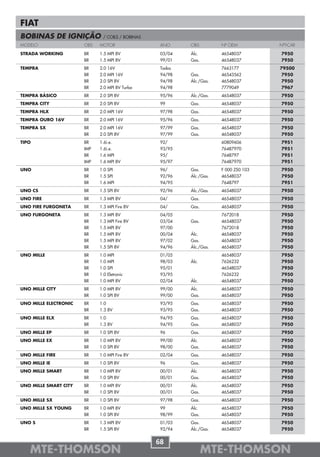 FIAT
BOBINAS DE IGNIÇÃO            / COILS / BOBINAS
MODELO                 OBS   MOTOR                 ANO     OBS         Nº OEM          NºT-CAR

STRADA WORKING         BR    1.5 MPI 8V            03/04   Álc.        46548037        7950
                       BR    1.5 MPI 8V            99/01   Gas.        46548037        7950
TEMPRA                 BR    2.0 16V               Todos               7663177         79500
                       BR    2.0 MPI 16V           94/98   Gas.        46543562         7950
                       BR    2.0 SPI 8V            94/98   Álc./Gas.   46548037         7950
                       BR    2.0 MPI 8V Turbo      94/98               7779049          7967
TEMPRA BÁSICO          BR    2.0 SPI 8V            95/96   Álc./Gas.   46548037        7950
TEMPRA CITY            BR    2.0 SPI 8V            99      Gas.        46548037        7950
TEMPRA HLX             BR    2.0 MPI 16V           97/98   Gas.        46548037        7950
TEMPRA OURO 16V        BR    2.0 MPI 16V           95/96   Gas.        46548037        7950
TEMPRA SX              BR    2.0 MPI 16V           97/99   Gas.        46548037        7950
                       BR    2.0 SPI 8V            97/99   Gas.        46548037        7950
TIPO                   BR    1.6i.e.               92/                 60809606        7951
                       IMP   1.6i.e.               93/95               76487970        7951
                       BR    1.6 MPI               95/                 7648797         7951
                       IMP   1.6 MPI 8V            95/97               76487970        7951
UNO                    BR    1.0 SPI               96/     Gas.        F 000 ZS0 103   7950
                       BR    1.5 SPI               92/96   Álc./Gas.   46548037        7950
                       BR    1.6 MPI               94/95               7648797         7951
UNO CS                 BR    1.5 SPI 8V            92/96   Álc./Gas.   46548037        7950
UNO FIRE               BR    1.3 MPI 8V            04/     Gas.        46548037        7950
UNO FIRE FURGONETA     BR    1.3 MPI Fire 8V       04/     Gas.        46548037        7950
UNO FURGONETA          BR    1.3 MPI 8V            04/05               7672018         7950
                       BR    1.3 MPI Fire 8V       03/04   Gas.        46548037        7950
                       BR    1.5 MPI 8V            97/00               7672018         7950
                       BR    1.5 MPI 8V            00/04   Álc.        46548037        7950
                       BR    1.5 MPI 8V            97/02   Gas.        46548037        7950
                       BR    1.5 SPI 8V            94/96   Álc./Gas.   46548037        7950
UNO MILLE              BR    1.0 MPI               01/05               46548037        7950
                       BR    1.0 MPI               98/03   Álc.        7626232         7950
                       BR    1.0 SPI               95/01               46548037        7950
                       BR    1.0 Eletronic         93/95               7626232         7950
                       BR    1.0 MPI 8V            02/04   Álc.        46548037        7950
UNO MILLE CITY         BR    1.0 MPI 8V            99/00   Álc.        46548037        7950
                       BR    1.0 SPI 8V            99/00   Gas.        46548037        7950
UNO MILLE ELECTRONIC   BR    1.0                   93/95   Gas.        46548037        7950
                       BR    1.3 8V                93/95   Gas.        46548037        7950
UNO MILLE ELX          BR    1.0                   94/95   Gas.        46548037        7950
                       BR    1.3 8V                94/95   Gas.        46548037        7950
UNO MILLE EP           BR    1.0 SPI 8V            96      Gas.        46548037        7950
UNO MILLE EX           BR    1.0 MPI 8V            99/00   Álc.        46548037        7950
                       BR    1.0 SPI 8V            98/00   Gas.        46548037        7950
UNO MILLE FIRE         BR    1.0 MPI Fire 8V       02/04   Gas.        46548037        7950
UNO MILLE IE           BR    1.0 SPI 8V            96      Gas.        46548037        7950
UNO MILLE SMART        BR    1.0 MPI 8V            00/01   Álc.        46548037        7950
                       BR    1.0 SPI 8V            00/01   Gas.        46548037        7950
UNO MILLE SMART CITY   BR    1.0 MPI 8V            00/01   Álc.        46548037        7950
                       BR    1.0 SPI 8V            00/01   Gas.        46548037        7950
UNO MILLE SX           BR    1.0 SPI 8V            97/98   Gas.        46548037        7950
UNO MILLE SX YOUNG     BR    1.0 MPI 8V            99      Álc.        46548037        7950
                       BR    1.0 SPI 8V            98/99   Gas.        46548037        7950
UNO S                  BR    1.3 MPI 8V            01/03   Gas.        46548037        7950
                       BR    1.5 SPI 8V            92/94   Álc./Gas.   46548037        7950


                                                  68
   MTE-THOMSON                                                    MTE-THOMSON
 