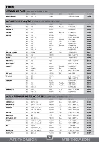 FORD
SENSOR DE FASE / PHASE SENSOR / SENSOR DE FASE
MODELO                OBS   MOTOR                      ANO          OBS          Nº OEM            THOMSON

NOVO FIESTA           BR    1.0, 1.6                   Todos                     YS6A-12K073-AB     70406


MÓDULO DE IGNIÇÃO / IGNITION MODULE / MODULO DE ENCENDIDO
MODELO                OBS   MOTOR                      ANO          OBS          Nº OEM            THOMSON

BELINA                BR    1.8                        89/91        Álc./Gas.    94623323           7094

CORCEL II             BR    1.6                        83/86                     9220087004         7094

DEL REY               BR    1.8                        89/91        Álc./Gas.    9220087005         7094

ESCORT                BR    1.3                        83/86                     9220087006         7094
                      IMP   1.3, 1.6                   80/86                     81SF-12K059-AA     7058
                      BR    1.6                        83/92        Álc./Gas.    94623323           7094
                      BR    1.6                        85/          TZH          85G-12A297         7094
                      BR    1.6                        90/          CHT          867.905.351        7098
                      BR    1.8                        89/92        Álc./Gas.    9220087004         7094
                      EUR   1.8                        95                        F0BZ-12A297-A      7064
                      BR    1.8, 2.0                   94/                       867.905.352        7085

ESCORT HOBBY          BR    1.0 8V                     94/          Gas.         191.905.351.B      7097

FESTIVA               EUR   1.3                        90/93                     F0BZ-12A297-A      7064

FORD                  BR    Diversos                   94/                       191.905.351.B      7097

KF LASER              EUR   1.8                        90/                       F0BZ-12A297-A      7064

MUSTANG               IMP   5.0                        94/                       F1PZ-12A297-A      7074

PAMPA                 BR    1.6                        83/89        Álc./Gas.    9220087005         7094
                      BR    1.6 4x4                    84/93        Álc.         9220087006         7094
                      BR    1.8i.e.                    94/          EC-IV        F4FF-12A297-AA     7062

ROYALE                BR    1.8, 2.0                   92/94        Álc.         94623323           7094

TAURUS                IMP   3.0                        90/94                     E9DF-12A297-A1A    7073
                      IMP   3.8                        95                        F2SZ-12A297-A      7074

VERONA                BR                               Todos                     867.905.351        7098
                      BR    1.6                        90/92        Álc./Gas.    9220087004         7094
                      BR    1.8                        90/93        Álc./Gas.    9220087005         7094
                      BR    1.8, 2.0                   94/                       867.905.352        7085

VERSAILLES            BR    1.8i.e.                    94/          EC-IV        86FB-12A297-AA     7062
                      BR    1.8, 2.0                   91/94        Álc.         9220087006         7094


MAF - MEDIDOR DE FLUXO DE AR                    / MASS AIR FLOW / SENSOR DE MASSA DE AR
MODELO                OBS   MOTOR                      ANO          OBS          Nº OEM            THOMSON

AEROSTAR              EUR   3.0i V6 12V                86/97        Gas.         F0TZ-12B579-A      7124

BRONCO II             EUR   2.9i V6 12V 4x4            88/90        Gas.         F0TZ-12B579-A      7124

COURIER               BR    1.0 Endura-E, 1.3          97/99        Gas.         96FP-12B579-AB     7180
                      BR    1.4L 16V Zetec-SE          97/99        Gas.         96FP-12B579-AA     7180

ESCORT                BR    1.8L 16V Zetec             96/02        Gas.         93BB-12B579-BA     7126

EXPLORER              IMP   4.0                        95/          EFI          F0TZ-12B579-A      7124

EXPLORER XLT          BR    4.0L OHV V6                92/95        Gas.         F0TZ-12B579-A      7124

FIESTA                BR    1.0 Endura-E, 1.3          96/99        Gas.         96FP-12B579-AB     7180
                      BR    1.4L 16V Zetec-SE          96/99        Gas.         96FP-12B579-AA     7180

KA                    EUR   1.3i 8V                    96/          Gas.         1.019.594          7180
                      BR    1.0 Endura-E, 1.3          97/99        Gas.         96FP-12B579-AA     7180

MONDEO                BR    2.0L 16V Zetec-E           96/98        Gas.         93BB-12B579-BA     7126

MUSTANG               IMP   3.8, 5.0                   94/95        EFI          F2VF-12B579-AA     7127


                                                     70
     MTE-THOMSON                                                           MTE-THOMSON
 