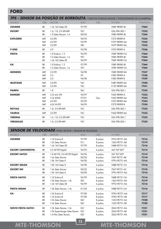 FORD
TPS - SENSOR DA POSIÇÃO DE BORBOLETA                               / THROTTLE POSITION SENSOR / POTENCIÓMETRO DE LA MARIPOSA
MODELO               OBS   MOTOR                             ANO           OBS          Nº OEM                   THOMSON

COURIER              BR    1.4L 16V Zetec-SE                 97/99                      95BF-9B989-JB              7264

ESCORT               BR    1.6, 1.8, 2.0 SPI-MPI             95/                        026.998.385.1              7232
                     BR    1.0 Zetec Rocam, 1.6              00/02                      95BF-9B989-JB              7264

EXPLORER             IMP   4.0 EFI                           90/95                      F37Z-9B989-B               7234
                     IMP   4.0 EFI                           95/99                      F57F-9B989-AA              7242
                     IMP   5.0 EFI                           98/                        F67F-9B989-AA              7235

F1000                BR    4.9                               95/98                      F2TZ-9B989-A               7236

FIESTA               BR    1.0 Endura, 1.3                   96/99                      928F-9B989-CA              7264
                     BR    1.0 Zetec Rocam, 1.6              99/                        95BF-9B989-JB              7264
                     BR    1.4L 16V Zetec-SE                 96/99                      928F-9B989-CA              7264

KA                   BR    1.0 Endura, 1.3                   97/99                      95BF-9B989-JB              7264
                     BR    1.0 Zetec Rocam, 1.6              99/                        928F-9B989-CA              7264

MONDEO               IMP   2.0 EFI                           94/98                      95BF-9B989-DA              7237
                     IMP   2.5                               95                         F5RZ-9B989-A               7238
                     IMP   2.5                               96/98                      F5RZ-9B989-B               7239

MUSTANG              IMP   3.8 EFI                           94/                        F48F-9B989-AA              7240
                     IMP   5.0 EFI                           94/                        F15F-9B989-AA              7241

PAMPA                BR    1.8                               96/                        026.998.385.1              7232

RANGER               IMP   2.3L 4cil. EFI                    96/97                      F4SZ-9B989-A               7233
                     IMP   2.5L SOHC                         97/01         Gas.         F4SZ-9B989-AA              7233
                     IMP   4.0 EFI                           95/99                      F57F-9B989-AA              7242
                     IMP   4.0L V6 EFI                       94/95                      F37Z-9B989-B               7234

ROYALE               BR    1.8, 2.0 SPI-MPI                  95/                        026.998.385.1              7232

TAURUS               IMP   3.0 EFI                           94/                        F4SZ-9B989-AA              7233

VERONA               BR    1.6, 1.8, 2.0 SPI-MPI             95/                        026.998.385.1              7232

VERSAILLES           BR    1.8, 2.0 SPI-MPI                  95/                        026.998.385.1              7232



SENSOR DE VELOCIDADE /SPEED SENSOR / SENSOR DE VELOCIDAD
MODELO               OBS   MOTOR                             ANO           OBS          Nº OEM                   THOMSON

COURIER              BR    1.3L Endura-E                     97/99         8 pulsos     97FU-9E731-AA              7316
                     BR    1.6L Zetec Rocam                  01/           8 pulsos     1S65-9E731-AB              7319
                     BR    1.4L 16V Zetec-SE                 97/99         8 pulsos     94BB-9E731-CA              7316

ESCORT CONVERSÍVEL   BR    2.0 AP EFI Digital                94/95         6 pulsos     547.957.827                7314

ESCORT HATCH         BR    1.8 AP CFI, 2.0 AP EFI Digital    94/96         6 pulsos     547.957.827                7314
                     BR    1.6L Zetec Rocam                  00/02         8 pulsos     YS6T-9E731-AB              7318
                     BR    1.8L 16V Zetec-E                  96/00         6 pulsos     97FU-9E731-AA              7316

ESCORT SEDAN         BR    1.8L 16V Zetec-E                  96/98         6 pulsos     94BB-9E731-CA              7316

ESCORT SW            BR    1.6L Zetec Rocam                  00/02         8 pulsos     YS6T-9E731-AC              7318
                     BR    1.8L 16V Zetec-E                  96/00         6 pulsos     97FU-9E731-AA              7316

FIESTA HATCH         BR    1.3L Endura-E                     96/99         6 pulsos     94BB-9E731-CA              7316
                     BR    1.0L Zetec Rocam, 1.6L            00/           8 pulsos     1S65-9E731-AA              7319
                     BR    1.4L 16V Zetec-SE                 96/99         6 pulsos     97FU-9E731-AA              7316

FIESTA SEDAN         BR    1.0L Zetec Rocam, 1.6L            01/04         6 pulsos     94BB-9E731-CA              7316

KA                   BR    1.0L Endura-E                     97/00         8 pulsos     97KU-9E731-AA              7317
                     BR    1.3L Endura-E                     97/00         8 pulsos     97KU-9E731-AB              7317
                     BR    1.0L Zetec Rocam                  00/           8 pulsos     1S55-9E731-AA              7320
                     BR    1.6L Zetec Rocam                  00/           8 pulsos     1S55-9E731-AB              7320

NOVO FIESTA HATCH    BR    1.0L Zetec Rocam, 1.6L            02/           8 pulsos     2S65-9E731-AA              7321
                     BR    1.0L Supercharger Zetec Rocam     02/           8 pulsos     2S65-9E731-AB              7321
                     BR    1.6 Flex Zetec Rocam              04/           8 pulsos     2S65-9E731-AA              7321


                                                            72
     MTE-THOMSON                                                                  MTE-THOMSON
 