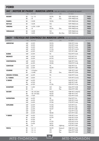 FORD
IAC - MOTOR DE PASSO - MARCHA LENTA / IDLE AIR CONTROL / ACTUADOR DE RALENTÍ
MODELO             OBS   MOTOR               ANO     OBS         Nº OEM             THOMSON

ESCORT             BR    1.6, 1.8            95/96   Álc.        F5PF-9N825-AA       7453
                   BR    1.8                 95/     Gas.        F5PF-9N825-AA       7453

PAMPA              BR    1.8 SPI             95/96               F5PF-9N825-AA       7453

ROYALE             BR    1.8 SPI             95/                 F5PF-9N825-AA       7453

VERONA             BR    1.6 SPI, 1.8 SPI    95/                 F5PF-9N825-AA       7453
                   BR    1.8                 95/96   Gas.        F5PF-9N825-AA       7453

VERSAILLES         BR    1.8 SPI             95/                 F5PF-9N825-AA       7453
                   BR    1.8 EFI             95/96   Álc./Gas.   F5PF-9N825-AA       7453


IACV - VÁLVULA DO CONTROLE DA MARCHA LENTA / IDLE AIR CONTROL / ACTUADOR DE RALENTÍ
MODELO             OBS   MOTOR               ANO     OBS         Nº OEM             THOMSON

AEROSTAR           IMP   3.0 EFI             92/95               F2DE-9F715-DA       7481
                   IMP   3.0 EFI             94/95               F3CZ-9F715-AA       7480
                   IMP   3.0 EFI             96/97               F69Z-9F715-AB       7485
                   IMP   4.0 EFI             91/94               F37E-9F715-A1B      7455
                   IMP   4.0 EFI             96/97               95TF-9F715-BB       7487

B3000              IMP   3.0 EFI             94                  F3CZ-9F715-AA       7480

BRONCO             IMP   4.9 EFI             91/92               FOTZ-9F715-C        7457
                   IMP   5.0 EFI             87/93               F47Z-9F715-A        7455

CONTINENTAL        IMP   3.8 EFI             92/94               F68Z-9F715-EA       7484
                   IMP   4.6 EFI             95/00               F5OZ-9F715-AB       7454

CONTOUR            USA   2.5 EFI             95                  F5RZ-9F715-A        7459
                   USA   2.5 EFI             96/99               F5DZ-9F715-BB       7460

COURIER            BR    1.0 Endura          95/                 95BF-9F715-AB       7464
                   BR    1.6 MPI             99/     Gas.        XS4U-9F715-DA       7422

CROWN VITORIA      IMP   4.6 EFI             95                  F2AE-9F715-AA       7463

E, F SERIES        IMP   5.8 EFI             91                  F37E-9F715-A1B      7455

E SERIES           IMP   4.6 EFI             97                  F6LE-9F715-AC       7460
                   BR    4.9 EFI             95                  F68Z-9F715-EB       7484
                   IMP   4.9 EFI             91/96               FOTE-9F715-CA       7457

ECOSPORT           BR    1.6 8V              03/     Gas.        XS4U-9F715-DB       7422
                   BR    1.6                 03/     Flex        2S6A-9F715-BB       7427

ESCORT             BR    1.8L 16V Zetec      96/02               95BF-9F715-AB/AC    7464
                   BR    1.8L 16V Zetec      96/02               95BF-9F715-AC       7464
                   EUR   1.9 EFI             92/93               F3CE-9F715-AA       7480

EXPEDITION         IMP   4.6 EFI             98                  F2AZ-9F715-A        7463
                   IMP   4.6 EFI             97/99               F65E-9F715-HA       7483
                   IMP   5.4 EFI             97/00               F75Z-9F715-AB       7486

EXPLORER           IMP   4.0 EFI             91/94               F47Z-9F715-A        7455
                   IMP   4.0 EFI             97/98               97JF-9F715-BA       7482
                   IMP   4.6 EFI             96/97               95TF-9F715-BB       7487
                   IMP   5.0 EFI             96                  YL3Z-9F715-AA       7486
                   IMP   5.0 EFI             98/00               F67Z-9F715-BA       7456

F SERIES           IMP   4.6 EFI             97/01               F5PE-9F715-AA       7463
                   BR    4.6 EFI             97/99               F65E-9F715-GA       7483
                   BR    4.9 EFI             95                  F68E-9F715-EA       7484
                   BR    4.9 EFI             91/95               FOTZ-9F715-CA       7457
                   BR    5.4 EFI             96/01               F75Z-9F715-AA       7486
                   IMP   5.4                 99/00   Lightning   F67Z-9F715-BA       7456

FIESTA             BR    1.0, 1.3            95/99   Endura-E    95BF-9F715-AB       7464
                   BR    1.0, 1.6            99/     Gas.        XS4U-9F715-DB       7422
                   BR    1.0, 1.6            03/     Flex        2S6A-9F715-BB       7427


                                            74
    MTE-THOMSON                                             MTE-THOMSON
 