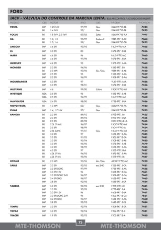 FORD
IACV - VÁLVULA DO CONTROLE DA MARCHA LENTA / IDLE AIR CONTROL / ACTUADOR DE RALENTÍ
MODELO             OBS   MOTOR               ANO     OBS         Nº OEM           THOMSON

FIESTA             IMP   1.25 16V            97/99   Gas.        XS4U-9F715-BB     7423
                   BR    1.4 16V             92/     Gas.        XS4U-9F715-BB     7423

FOCUS              BR    1.8 16V, 2.0 16V    00/05   Zetec       XS6U-9F715-AA     7497

KA                 BR    1.0, 1.3            95/99   Endura-E    95BF-9F715-AC     7464
                   BR    1.0, 1.6            99/     Gas.        XS4U-9F715-DB     7422

LINCOLN            IMP   4.6 EFI             93/95               F3LZ-9F715-AA     7465

LS                 IMP   3.0 EFI             00                  F67Z-9F715-BB     7456

MARK               IMP   4.6 EFI             96                  F6LZ-9F715-AC     7460
                   IMP   4.6 EFI             97/98               F67E-9F715-BA     7456

MERCURY            IMP   4.6 EFI             95                  F5PZ-9F715-AA     7463

MONDEO             IMP   2.0 EFI             94/96               F5RZ-9F715-B      7458
                   BR    2.0 MPI             93/96   Álc./Gas.   938F-9F715-AB     7420
                   IMP   2.5 EFI             95                  F53E-9F715-AA     7459
                   IMP   2.5 EFI             96/99               F5DE-9F715-AA     7460

MOUNTAINEER        IMP   5.0 EFI             97                  YL3E-9F715-AA     7486
                   IMP   5.0 EFI             98/01               F67Z-9F715-BB     7456

MUSTANG            IMP   4.6                 99/00   Cobra       F5OE-9F715-AB     7454

MYSTIQUE           USA   2.5 EFI             95                  F5RZ-9F715-AB     7459
                   USA   2.5 EFI             96/99               F6LZ-9F715-AC     7460

NAVIGATOR          USA   5.4 EFI             98/00               F75E-9F715-BA     7486

NOVO FIESTA        BR    1.0 MPI             02/     Gas.        XS4U-9F715-FA     7422

PUMA               IMP   1.4, 1.7 16V        97/     Gas.        XS4U-9F715-BB     7423

RANGER             BR    2.3 EFI             89/92               E9TZ-9F715-B      7455
                   BR    2.3 EFI             89/92               E9TZ-9F715-BA     7455
                   BR    2.3 EFI             89/92               F0TE-9F715-B1A    7455
                   BR    2.3L EFI 4cil.      96/97               F5OZ-9F715-AB     7454
                   BR    2.5 EFI             98/99               F5OY-9F715-A      7454
                   BR    2.5L SOHC           97/01   Gas.        F5OZ-9F715-AB     7454
                   BR    3.0 EFI             97                  F69Z-9F715-AA     7485
                   BR    3.0 EFI             91/92               F5DZ-9F715-EA     7481
                   BR    3.0 EFI             93/94               F2CE-9F715-AB     7480
                   BR    3.0 EFI             95/96               F57E-9F715-AB     7479
                   BR    3.0 EFI             98/99               F69E-9F715-AA     7485
                   BR    4.0 EFI             97                  F5TZ-9F715-BA     7487
                   BR    4.0L EFI V6         94/95               F47Z-9F715-AA     7455
                   BR    4.0L EFI V6         95/96               F5TZ-9F715-B      7487

ROYALE             BR    2.0 MPI             93/96   Álc./Gas.   A938F-9F715-AC    7420

SABLE              IMP   3.0 EFI             92/95   exc.SHO     F23E-9F715-CA     7481
                   IMP   3.0 EFI SOHC        97/99               F75E-9F715-AA     7456
                   IMP   3.0 EFI 12V         96                  F6DE-9F715-DA     7461
                   IMP   3.0 EFI DOHC 24V    96/97               F5DE-9F715-DA     7462
                   IMP   3.4 EFI SHO         96/97               F63E-9F715-AA     7460
                   IMP   3.8 EFI             92/95               F68E-9F715-EA     7484

TAURUS             IMP   3.0 EFI             92/95   exc.SHO     F2TZ-9F715-C      7481
                   IMP   3.0 EFI             97/99               F75Z-9F715-A      7456
                   IMP   3.0 EFI 12V         96                  F6DE-9F715-BA     7461
                   IMP   3.0 EFI DOHC 24V    96                  F5DZ-9F715-CA     7621
                   IMP   3.4 EFI SHO         96/97               F6RZ-9F715-AA     7460
                   IMP   3.8 EFI             92/95               F68Z-9F715-EB     7484

TEMPO              IMP   3.0 EFI             92/94               F5DE-9F715-EA     7481

TOPAZ              IMP   3.0 EFI             92/94               F2DZ-9F715-D      7481

TRACER             IMP   1.9 EFI             92/93               F2CZ-9F715-A      7480


                                            75
     MTE-THOMSON                                            MTE-THOMSON
 