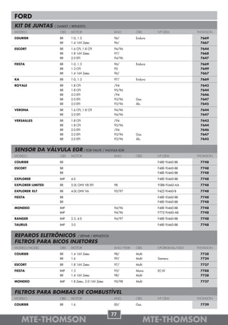 FORD
KIT DE JUNTAS      / GASKET / REPUESTO
MODELO                OBS    MOTOR                       ANO        OBS       Nº OEM           THOMSON

COURIER               BR     1.0, 1.3                    96/        Endura                      7669
                      BR     1.4 16V Zetec               96/                                    7667

ESCORT                BR     1.6 CFI, 1.8 CFI            94/96                                  7644
                      BR     1.8 16V Zetec               97/                                    7668
                      BR     2.0 EFI                     94/96                                  7647

FIESTA                BR     1.0, 1.3                    96/        Endura                      7669
                      BR     1.3 CFI                     95                                     7649
                      BR     1.4 16V Zetec               96/                                    7667

KA                    BR     1.0, 1.3                    97/        Endura                      7669

ROYALE                BR     1.8 CFI                     /94                                    7643
                      BR     1.8 CFI                     95/96                                  7644
                      BR     2.0 EFI                     /94                                    7646
                      BR     2.0 EFI                     93/96      Gas.                        7647
                      BR     2.0 EFI                     93/96      Álc.                        7645

VERONA                BR     1.6 CFI, 1.8 CFI            94/96                                  7644
                      BR     2.0 EFI                     94/96                                  7647

VERSAILLES            BR     1.8 CFI                     /94                                    7643
                      BR     1.8 CFI                     95/96                                  7644
                      BR     2.0 EFI                     /94                                    7646
                      BR     2.0 EFI                     93/96      Gas.                        7647
                      BR     2.0 EFI                     93/96      Álc.                        7645


SENSOR DA VÁLVULA EGR / EGR VALVE / VALVULA EGR
MODELO                OBS    MOTOR                       ANO        OBS       Nº OEM           THOMSON

COURIER               BR                                                      F48E-9J460-BB     7748

ESCORT                BR                                                      F48E-9J460-BB     7748
                      BR                                                      F48E-9J460-BB     7748

EXPLORER              IMP    4.0                                              F48E-9J460-BB     7748

EXPLORER LIMITED      BR     5.0L OHV V8 EFI             98                   93BB-9J460-AA     7748

EXPLORER XLT          BR     4.0L OHV V6                 95/97                F4ZZ-9J460-B      7748

FIESTA                BR                                                      F48E-9J460-BB     7748
                      BR                                                      F48E-9J460-BB     7748

MONDEO                IMP                                94/96                F48E-9J460-BB     7748
                      IMP                                94/96                F77Z-9J460-AB     7748

RANGER                IMP    2.3, 4.0                    94/97                F48E-9J460-BB     7748

TAURUS                IMP    3.0                                              F48E-9J460-BB     7748


REPAROS ELETRÔNICOS / REPAIR / REPUESTOS
FILTROS PARA BICOS INJETORES
MODELO/MODEL          OBS    MOTOR                       ANO/YEAR   OBS       NºORIGINAL/OEM   THOMSON

COURIER               BR     1.4 16V Zetec               98/        Multi                       7738
                      BR     1.6                         99/        Multi     Siemens           7724

ESCORT                BR     1.8 16V Zetec               97/        Multi                       7737

FIESTA                IMP    1.3                         95/        Mono      EC-IV             7788
                      BR     1.4 16V Zetec               98/        Multi                       7738

MONDEO                IMP    1.8 Zetec, 2.0 16V Zetec    95/98      Multi                       7737


FILTROS PARA BOMBAS DE COMBUSTÍVEL
MODELO                OBS    MOTOR                       ANO        OBS       Nº OEM           THOMSON

COURIER               BR     1.6                         00/        Gas.                        7729


                                                        77
     MTE-THOMSON                                                            MTE-THOMSON
 