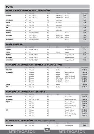 FORD
FILTROS PARA BOMBAS DE COMBUSTÍVEL
MODELO          OBS   MOTOR                         ANO            OBS             Nº OEM                THOMSON

ESCORT          BR    1.6, 1.8, 2.0                 96/            SPI-MPI/Álc.    Marwal                 7784
                BR    1.6, 1.8, 2.0                 96/            SPI-MPI/Gas.    Marwal                 7783

EXPLORER        IMP   4.0                           98/            Multi/Gas.                             7769

FIESTA          BR    1.0, 1.6                      00/            Multi/Gas.                             7728

FOCUS           BR    1.8, 2.0                      01/            Multi/Gas.                             7729

KA              BR    1.0, 1.6                      00/            Multi/Gas.                             7728

RANGER          BR    4.0                           98/            Multi/Gas.                             7769

ROYALE          BR    1.8 MPI, 2.0 MPI              94/                            Marwal                 7770

VERONA          BR    1.6, 1.8, 2.0                 96/            SPI-MPI/Álc.    Marwal                 7784
                BR    1.6, 1.8, 2.0                 96/            SPI-MPI/Gas.    Marwal                 7784

VERSAILLES      BR    1.8 MPI, 2.0 MPI              94/                            Marwal                 7770



DIAFRAGMA TBI
MODELO          OBS   MOTOR                         ANO            OBS             Nº OEM                THOMSON

ESCORT          BR    1.6 CFI, 1.8 CFI              94/                            Magnetti-Marelli       7732

FIESTA          IMP   1.3                           94/            EEC IV          Vieston                7720

ROYALE          BR    1.6 CFI, 1.8 CFI              94/                            Magnetti-Marelli       7732

VERONA          BR    1.6 CFI, 1.8 CFI              94/                            Magnetti-Marelli       7732

VERSAILLES      BR    1.6 CFI, 1.8 CFI              94/                            Magnetti-Marelli       7732


REPAROS DO CONECTOR - BOMBA DE COMBUSTÍVEL
MODELO          OBS   MOTOR                         ANO            OBS             Nº OEM                THOMSON

COURIER         BR    1.0, 1.6                      98/            Bomba                                 7745.32

DIVERSOS        BR    Diversos                      94/            Bomba           Bosch p/ Marwal       7745.36
                BR    Diversos                      94/            Bomba           Delphi                7745.38
                BR    Diversos                      94/            Bomba           Delphi p/ Marwal      7745.37
                BR    Diversos                      94/            Refil - Bomba   Delphi p/ Marwal      7745.39
                BR    Diversos                      94/            Bomba/Álc.      Marwal                7745.32
                BR    Diversos                      94/            Bomba/Gas.      Marwal                7745.32

FIESTA          BR    1.0, 1.6                      98/            Bomba                                 7745.40

KA              BR    1.0, 1.6                      98/            Bomba                                 7745.40



REPAROS DO CONECTOR - DIVERSOS
MODELO          OBS   MOTOR                         ANO            OBS             Nº OEM                THOMSON

COURIER         BR    1.0 Zetec                     97/                            Sensor MAF            7744.60

DIVERSOS        BR    1.0, 1.6, 1.8, 2.0            94/                            Sensor Temp.Ar/Liq.   7740.26

FIESTA          BR    1.0 Zetec                     97/                            Atuador M.lenta       7743.20
                BR    1.0 Zetec                     97/                            Sensor MAF            7744.60
                BR    1.0 Zetec                     97/                            Sensor Temp.Ar/Liq.   7744.21
                BR    1.0 Zetec                     97/                            Sensor TPS            7743.32

KA              BR    1.0 Zetec                     97/                            Atuador M.lenta       7743.20
                BR    1.0 Zetec                     97/                            Sensor MAF            7744.60
                BR    1.0 Zetec                     97/                            Sensor Temp.Ar/Liq.   7744.21
                BR    1.0 Zetec                     97/                            Sensor TPS            7743.32



BOMBA DE COMBUSTÍVEL             / FUEL PUMP / BOMBA COMBUSTIBLE
MODELO          OBS   MOTOR                         ANO            OBS             Nº OEM                THOMSON

AEROSTAR        IMP   3.0, 4.0                      91/            Gas.            F5TZ-9H307-E           7900


                                                  78
     MTE-THOMSON                                                          MTE-THOMSON
 