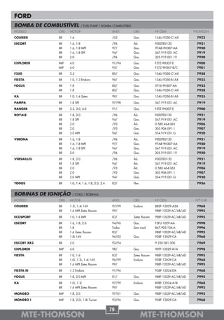 FORD
BOMBA DE COMBUSTÍVEL           / FUEL PUMP / BOMBA COMBUSTIBLE
MODELO        OBS   MOTOR                           ANO          OBS           Nº OEM                THOMSON

COURIER       BR    1.6                             /03          Gas.          1S4U-9350-C1AX         7922

ESCORT        BR    1.6, 1.8                        /96          Álc.          F000TE0120             7921
              BR    1.6, 1.8 MPI                    97/          Gas.          97AB-9H307-AA          7920
              BR    1.6, 1.8 SPI                    94/          Gas.          547.919.051.AC         7919
              BR    2.0                             /96          Gas.          325.919.051.19         7920

EXPLORER      IMP   4.0                             91/94        Gas.          F5TZ-9H307-E           7900
              IMP   4.0                             95/          Gas.          F57Z-9H307-B/C         7901

F250          BR    2.5                             00/          Gas.          1S4U-9350-C1AX         7928

FIESTA        BR    1.0, 1.3 Endura                 96/          Gas.          1S4U-9350-B1AX         7935

FOCUS         BR    1.8                             00/          Gas.          5T16-9H307-AA          7923
              BR    1.8                             00/          Gas.          1S4U-9350-C1AX         7928

KA            BR    1.0, 1.6 Zetec                  99/          Gas.          1S4U-9350-B1AX         7935

PAMPA         BR    1.8 SPI                         97/98        Gas.          547.919.051.AC         7919

RANGER        BR    2.3, 3.0, 4.0                   91/          Gas.          F5TZ-9H307-E           7900

ROYALE        BR    1.8, 2.0                        /96          Álc.          F000TE0120             7921
              BR    1.8 SPI                         94/          Gas.          547.919.051.AC         7919
              BR    2.0                             /93          Álc.          0.580.464.065          7906
              BR    2.0                             /93          Gas.          305.906.091.1          7907
              BR    2.0 MPI                         94/          Gas.          554.919.051.G          7920

VERONA        BR    1.6, 1.8                        /96          Álc.          F000TE0120             7921
              BR    1.6, 1.8 MPI                    97/          Gas.          97AB-9H307-AA          7920
              BR    1.6, 1.8 SPI                    94/          Gas.          547.919.051.AC         7919
              BR    2.0                             /96          Gas.          325.919.051.19         7920

VERSAILLES    BR    1.8, 2.0                        /96          Álc.          F000TE0120             7921
              BR    1.8 SPI                         94/          Álc.          547.919.051.AC         7919
              BR    2.0                             /93          Álc.          0.580.464.065          7906
              BR    2.0                             /93          Gas.          305.906.091.1          7907
              BR    2.0 MPI                         94/          Gas.          554.919.051.G          7920

TODOS         BR    1.0, 1.4, 1.6, 1.8, 2.0, 2.4    03/          Flex                                 7936


BOBINAS DE IGNIÇÃO   / COILS / BOBINAS
MODELO        OBS   MOTOR                           ANO          OBS           Nº OEM                 NºT-CAR

COURIER       BR    1.3i, 1.4i 16V                  97/99        Endura        88SF-12029-A2A         7968
              BR    1.6 MPI Zetec Rocam             99/                        988F-12029-AC/AB/AD    7995

ECOSPORT      BR    1.0, 1.6 MPI                    03/          Zetec Rocam   988F-12029-AC/AB/AD    7995

ESCORT        BR    1.6, 1.8, 2.0                   94/96        Gas.          F5FU-1029-AA           7990
              BR    1.8                             Todos        Sem mod.      867.905.104.A          7996
              BR    1.6 Zetec Rocam                 03/                        988F-12029-AC/AB/AD    7995
              BR    1.8i 16V                        96/02        Gas.          928F-12029-CA          7968

ESCORT XR3    BR    2.0                             92/94                      9 220 081 500          7969

EXPLORER      IMP   4.0                             98/          Gas.          90TF-12029-A1A         7998

FIESTA        BR    1.0, 1.6                        03/          Zetec Rocam   988F-12029-AC/AB/AD    7995
              BR    1.0i, 1.3i, 1.4i 16V            96/99        Endura        928F-12029-CA          7968
              BR    1.6 MPI Zetec Rocam             99/                        988F-12029-AC/AB/AD    7995

FIESTA III    BR    1.3 Endura                      91/96                      938F-12024-DA          7968

FOCUS         BR    1.8, 2.0 MPI                    01/          Gas.          988F-12029-AC/AB/AD    7995

KA            BR    1.0i, 1.3i                      97/99        Endura        89BF-12024-A1B         7968
              BR    1.6 MPI Zetec Rocam             99/                        988F-12029-AC/AB/AD    7995

MONDEO        IMP   1.8, 2.0                        97/01        Gas.          988F-12029-AC/AB/AD    7995

MONDEO I      IMP   1.8, 2.0i, 1.8i Turner          93/96        Gas.          928F-12029-CA          7968


                                                   79
     MTE-THOMSON                                                        MTE-THOMSON
 