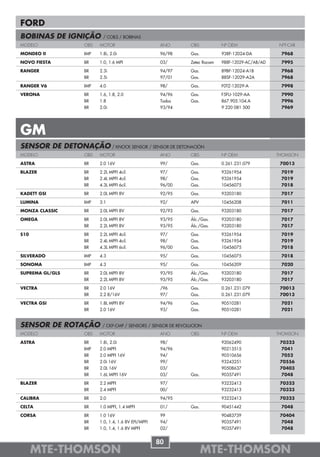FORD
BOBINAS DE IGNIÇÃO        / COILS / BOBINAS
MODELO             OBS   MOTOR                        ANO      OBS           Nº OEM                 NºT-CAR

MONDEO II          IMP   1.8i, 2.0i                   96/98    Gas.          938F-12024-DA          7968

NOVO FIESTA        BR    1.0, 1.6 MPI                 03/      Zetec Rocam   988F-12029-AC/AB/AD    7995

RANGER             BR    2.3i                         94/97    Gas.          89BF-12024-A1B         7968
                   BR    2.5i                         97/01    Gas.          88SF-12029-A2A         7968

RANGER V6          IMP   4.0                          98/      Gas.          F0TZ-12029-A           7998

VERONA             BR    1.6, 1.8, 2.0                94/96    Gas.          F5FU-1029-AA           7990
                   BR    1.8                          Todos    Gas.          867.905.104.A          7996
                   BR    2.0i                         93/94                  9 220 081 500          7969




GM
SENSOR DE DETONAÇÃO / KNOCK SENSOR / SENSOR DE DETONACIÓN
MODELO             OBS   MOTOR                        ANO      OBS           Nº OEM                THOMSON

ASTRA              BR    2.0 16V                      99/      Gas.          0.261.231.079          70013

BLAZER             BR    2.2L MPFI 4cil.              97/      Gas.          93261954               7019
                   BR    2.4L MPFI 4cil.              98/      Gas.          93261954               7019
                   BR    4.3L MPFI 6cil.              96/00    Gas.          10456075               7018

KADETT GSI         BR    2.0L MPFI 8V                 92/95    Gas.          93203180               7017

LUMINA             IMP   3.1                          92/      APV           10456208               7011

MONZA CLASSIC      BR    2.0L MPFI 8V                 92/93    Gas.          93203180               7017

OMEGA              BR    2.0L MPFI 8V                 93/95    Álc./Gas.     93203180               7017
                   BR    2.2L MPFI 8V                 93/95    Álc./Gas.     93203180               7017

S10                BR    2.2L MPFI 4cil.              97/      Gas.          93261954               7019
                   BR    2.4L MPFI 4cil.              98/      Gas.          93261954               7019
                   BR    4.3L MPFI 6cil.              96/00    Gas.          10456075               7018

SILVERADO          IMP   4.3                          95/      Gas.          10456075               7018

SONOMA             IMP   4.3                          95/      Gas.          10456209               7020

SUPREMA GL/GLS     BR    2.0L MPFI 8V                 93/95    Álc./Gas.     93203180               7017
                   BR    2.2L MPFI 8V                 93/95    Álc./Gas.     93203180               7017

VECTRA             BR    2.0 16V                      /96      Gas.          0.261.231.079          70013
                   BR    2.2 8/16V                    97/      Gas.          0.261.231.079          70013

VECTRA GSI         BR    1.8L MPFI 8V                 94/96    Gas.          90510281               7021
                   BR    2.0 16V                      93/      Gas.          90510281               7021


SENSOR DE ROTAÇÃO         / CKP-CMP / SENSORS / SENSOR DE REVOLUCION
MODELO             OBS   MOTOR                        ANO      OBS           Nº OEM                THOMSON

ASTRA              BR    1.8i, 2.0i                   98/                    92062490               70323
                   IMP   2.0 MPFI                     94/96                  90213515                7041
                   BR    2.0 MPFI 16V                 94/                    90510656                7052
                   BR    2.0i 16V                     99/                    93243251               70556
                   BR    2.0L 16V                     03/                    90508637               70403
                   BR    1.6L MPFI 16V                03/      Gas.          90357491                7048

BLAZER             BR    2.2 MPFI                     97/                    93232413               70323
                   BR    2.4 MPFI                     00/                    93232413               70323

CALIBRA            BR    2.0                          94/95                  93232413               70323

CELTA              BR    1.0 MPFI, 1.4 MPFI           01/      Gas.          90451442               7048

CORSA              BR    1.0 16V                      99                     90483739               70404
                   BR    1.0, 1.4, 1.6 8V EFI/MPFI    94/                    90357491                7048
                   BR    1.0, 1.4, 1.6 8V MPFI        02/                    90357491                7048


                                                     80
      MTE-THOMSON                                                     MTE-THOMSON
 