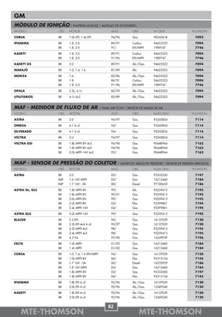 GM
MÓDULO DE IGNIÇÃO / IGNITION MODULE / MODULO DE ENCENDIDO
MODELO              OBS   MOTOR                           ANO            OBS          Nº OEM                  THOMSON

CORSA               BR    1.0L EFI, 1.4L EFI              94/96          Gas.         90243618                  7093

IPANEMA             BR    1.8, 2.0                        89/91          Carbur.      94623323                  7094
                    BR    1.8, 2.0                        91/            EFI/MPFI     1989747                   7746

KADETT              BR    1.8, 2.0                        89/91          Carbur.      94623323                  7094
                    BR    1.8, 2.0                        91/96          EFI/MPFI     1989747                   7746

KADETT GS           BR    2.0                             89/91          Álc./Gas.    94623323                  7094

MARAJÓ              BR    1.0, 1.4, 1.6                   81/89          Álc.         94623323                  7094

MONZA               BR    1.6                             82/86          Álc./Gas.    94623323                  7094
                    BR    1.8                             86/91          Carbur.      94623323                  7094
                    BR    1.8, 2.0                        91/96          EFI/MPFI     1989747                   7746

OPALA               BR    2.5L, 4.1L                      82/92          Álc./Gas.    94623323                  7094

UTILITÁRIOS         BR    4.1L 6cil.                      85/89          Álc./Gas.    94623323                  7094


MAF - MEDIDOR DE FLUXO DE AR                       / MASS AIR FLOW / SENSOR DE MASSA DE AR
MODELO              OBS   MOTOR                           ANO            OBS          NUM.OEM                 THOMSON

ASTRA               BR    2.0                             94/97          Gas.         93245824                  7114

OMEGA               BR    4.1 6 cil.                      94/            Gas.         93245824                  7114

SILVERADO           BR    4.1 6 cil.                      94/            Gas.         93245824                  7114

VECTRA              BR    2.0                             94/97          Gas.         93245824                  7114

VECTRA GSI          BR    1.8L MPFI 8V 4cil.              94/96          Gas.         90448964                  7162
                    BR    1.8L MPFI 8V 4cil.              94/96          Gas.         90448964                  7162
                    BR    2.0L MPFI 16V 4cil.             93/            Gas.         90448964                  7162


MAP - SENSOR DE PRESSÃO DO COLETOR                              / MANIFOLD ABSOLUTE PRESSURE / SENSOR DE PRESIÓN ABSOLUTA
MODELO              OBS   MOTOR                           ANO            OBS          NUM.OEM                 THOMSON

ASTRA               BR    2.0                             02/            Gas.         93333350                  7197
                    IMP   1.6 16V MPFI                    03/            Gas          16212460                  7184
                    IMP   1.7 16V - Dti                   00/            Diesel       97180655                  7186

ASTRA GL, GLS       BR    1.8L MPFI 8V                    99/            Álc.         93259413                  7195
                    BR    1.8L MPFI 8V                    99/01          Gas.         93259413                  7195
                    BR    2.0L MPFI 8V                    99/            Gas.         93259413                  7195
                    BR    2.0L MPFI 8V                    05/            Flex         93399801                  7194
                    BR    2.4L MPFI 16V                   04/            Gas.         93399801                  7194

ASTRA GLS           BR    2.0L MPFI 16V                   99/            Gas.         93259413                  7195

BLAZER              BR    2.2 EFI                         96/            Gas.         16137039                  7120
                    BR    2.2L EFI 4x4 4 cil.             95/97          Gas.         16137039                  7120
                    BR    2.2L MPFI 4cil.                 98/            Gas.         93259413                  7195
                    BR    2.4L MPFI 4cil.                 98/            Gas.         93259413                  7195
                    BR    4.3 V6                          97/00          Gas.         16249939                  7196

CELTA               BR    1.0L MPFI                       01/02          Gas.         16212460                  7184
                    BR    1.4L MPFI                       01/02          Gas.         16212460                  7184

CORSA               BR    1.0, 1.4, 1.6 EFI/MPFI          94/            Gas.         16137039                  7120
                    BR    1.0L MPFI 8V                    06/            Flex         93313154                  7145
                    BR    1.7 16V - Dti                   00/            Diesel       16235939                  7186
                    BR    1.8 16V MPFI                    03/            Gas          16212460                  7184
                    BR    1.8L MPFI 8V                    02/            Gas.         93333350                  7197
                    BR    1.8L MPFI 8V                    06/            Flex         93313154                  7145

IPANEMA             BR    1.8L EFI 4 cil.                 92/96          Álc./Gas.    16137039                  7120
                    BR    2.0L EFI 4 cil.                 92/96          Álc./Gas.    12569240                  7120

KADETT              BR    1.8L EFI 4 cil.                 92/96          Álc./Gas.    16137039                  7120
                    BR    2.0L EFI 4 cil.                 92/96          Álc./Gas.    12569240                  7120


                                                        82
   MTE-THOMSON                                                                  MTE-THOMSON
 