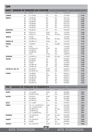 GM
MAP - SENSOR DE PRESSÃO DO COLETOR                                 / MANIFOLD ABSOLUTE PRESSURE / SENSOR DE PRESIÓN ABSOLUTA
MODELO               OBS   MOTOR                             ANO            OBS          NUM.OEM                 THOMSON

LUMINA               BR    3.1, 3.4 APV                      91/            Gas.         16137039                  7120

MERIVA               BR    1.0L MPFI 8V                      06/            Flex         93313154                  7145
                     BR    1.8 16V MPFI                      03/            Gas.         16212460                  7184
                     BR    1.8L MPFI 8V                      02/            Gas.         93333350                  7197
                     BR    1.8L MPFI 8V                      06/            Gas.         93313154                  7145
                     BR    1.8L MPFI 8V                      02/            Flex         93333350                  7197
                     BR    1.8L MPFI 8V                      06/            Flex         93313154                  7145

MONTANA              BR    1.8L MPFI 8V                      02/            Flex         93333350                  7197

MONZA                BR    1.8L EFI 4 cil.                   92/96          Gas.         16137039                  7120
                     BR    2.0L EFI 4 cil.                   92/96          Álc./Gas.    12569240                  7120

OMEGA                BR    2.2 MPFI                          96/                         16137039                  7120
                     BR    2.2L MPFI 4 cil.                  95/98          Álc./Gas.    12569240                  7120

OMEGA CD             BR    3.8L MPFI 6 cil.                  99/04          Gas.         16137039                  7120

PRISMA               BR    1.4 MPFI 8V                       02/            Econoflex    93333350                  7197

S10                  BR    2.2 EFI                           96/                         16137039                  7120
                     BR    2.2L EFI 4x4 4 cil.               95/97          Gas.         16137039                  7120
                     BR    2.2L MPFI 4cil.                   98/            Gas.         93259413                  7195
                     BR    2.4L MPFI 4cil.                   98/            Gas.         93259413                  7195
                     BR    4.3 V6                            97/00          Gas.         16249939                  7196

SUPREMA              BR    2.2L MPFI 4 cil.                  95/98          Álc./Gas.    16137039                  7120

VECTRA               BR    2.0L MPFI 8V                      06/            Gas.         93399801                  7194
                     BR    2.0L MPFI 8V                      06/            Flex         93399801                  7194
                     BR    2.2 MPFI                          96/            Gas.         16137039                  7120
                     BR    2.4L MPFI 16V                     06/            Gas.         93399801                  7194
                     BR    2.4L MPFI 16V                     06             Flex         93399801                  7194

VECTRA GL, GLS, CD   BR    2.0L MPFI 8V                      98/05          Gas.         93259413                  7195
                     BR    2.2L MPFI 8/16V                   98/05          Gas.         93259413                  7195

ZAFIRA               BR    1.8L MPFI 8V                      99/            Álc.         93259413                  7195
                     BR    1.8L MPFI 8V                      99/01          Gas.         93259413                  7195
                     BR    2.0L MPFI 16V                     99/            Gas.         93259413                  7195
                     BR    2.0L MPFI 8V                      99/            Gas.         93259413                  7195
                     BR    2.0L MPFI 8V                      05/            Flex         93399801                  7194
                     BR    2.4L MPFI 16V                     04/            Gas.         93399801                  7194


TPS - SENSOR DA POSIÇÃO DE BORBOLETA / THROTTLE POSITION SENSOR / POTENCIÓMETRO DE LA MARIPOSA
MODELO               OBS   MOTOR                             ANO            OBS          Nº OEM                  THOMSON

ASTRA                BR    1.8, 2.0 MPFI                     95/96          Gas.         90323839                  7254
                     BR    2.0L MPFI 16V 4cil.               99/            Gas.         90323839                  7254

BLAZER               BR    2.2L EFI 4cil.                    95/00          Gas.         93214087                  7230
                     BR    2.4L MPFI 4cil.                   01/            Gas.         90323839                  7254
                     BR    4.3L MPFI 6cil.                   96/04          Gas.         17123852                  7270

CELTA                BR    1.0, 1.4 MPFI                     01/            Gas.         25178872                  7231

CORSA                BR    1.0L, 1.4L , 1.6L EFI 8V 4cil.    94/96          Gas.         93214087                  7230
                     BR    1.0L, 1.6L MPFI 16V 4cil.         96/            Gas.         93277507                  7231
                     BR    1.0L MPFI 8V 4cil.                96/            Álc./Gas.    25178872                  7231
                     BR    1.3L MPFI 8V 4cil.                96/            Gas.         17097102                  7231
                     BR    1.4L, 1.6L MPFI 8V 4cil.          96/            Gas.         17097102                  7231

IPANEMA              BR    1.8L, 2.0L EFI 4cil.              92/97          Álc./Gas.    93214087                  7230
                     BR    2.0 MPFI                          96/            Gas.         90323839                  7254

KADETT               BR    1.8L, 2.0L EFI 4cil.              92/97          Álc./Gas.    93214087                  7230
                     BR    2.0 MPFI                          96/            Gas.         90323839                  7254

MONZA                BR    1.8L, 2.0L EFI 4cil.              92/96          Álc./Gas.    93214087                  7230


                                                            83
      MTE-THOMSON                                                                  MTE-THOMSON
 