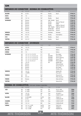 GM
REPAROS DO CONECTOR - BOMBA DE COMBUSTÍVEL
MODELO              OBS   MOTOR                           ANO     OBS             Nº OEM             THOMSON

BLAZER              BR    4.3 V6                          99/     Bomba           Bosch              7745.31

CELTA               BR    1.0                             01/     Bomba                              7745.26

CORSA               BR    1.0, 1.6                        94/     Bomba           Bosch              7745.30

DIVERSOS            BR    Diversos                        94/     Refil - Bomba   Bosch              7745.27
                    BR    Diversos                        94/     Bomba           Bosch p/ Marwal    7745.36
                    BR    Diversos                        94/     Bomba           Delphi             7745.38
                    BR    Diversos                        94/     Bomba           Delphi p/ Marwal   7745.37
                    BR    Diversos                        94/     Refil - Bomba   Delphi p/ Marwal   7745.39
                    BR    Diversos                        94/     Bomba/Álc.      Marwal             7745.32
                    BR    Diversos                        94/     Bomba/Gas.      Marwal             7745.32

MONZA               BR    1.8, 2.0                        91/     Rochester       Rochester          7745.35

OMEGA               BR    2.0, 2.2                        96/     Bomba           Intermediário      7745.34

S10                 BR    4.3 V6                          99/     Bomba           Bosch              7745.31

VECTRA              BR    2.0, 2.2                        96/     Bomba           Bosch              7745.30


REPAROS DO CONECTOR - DIVERSOS
MODELO              OBS   MOTOR                           ANO     OBS             Nº OEM             THOMSON

ASTRA               BR    1.8, 2.0                        98/                     Marcha-lenta       7743.41

BLAZER              BR    4.3 V6                          98/                     Bobina             7742.30

CORSA               BR    1.0                             94/                     Bobina             7743.41

DIVERSOS            BR    1.0, 1.4, 1.6, 1.8, 2.0         91/     EFI             Bico Injetor       7744.20
                    BR    1.0, 1.4, 1.6, 1.8, 2.0, 2.2    91/     EFI/MPFI        Sensor MAP         7740.30
                    BR    1.0, 1.4, 1.6, 1.8, 2.0, 2.2    91/     EFI/MPFI        Sensor Temp.Líq.   7745.20
                    BR    1.0, 1.4, 1.6, 1.8, 2.0, 2.2    91/     EFI/MPFI        Sensor TPS         7741.30
                    BR    1.4, 1.6, 1.8, 2.0, 4.1         94/     EFI/MPFI        Eletroventilador   7741.33
                    BR    1.8, 2.0                        91/     EFI             Módulo HEI         7745.20
                    BR    Diversos                        91/                     Eletroventilador   7740.21
                    BR    Diversos                        91/                     Sensor Temp. Ar    7740.20
                    BR    Diversos                        94/                     Bico Injetor       7743.20
                    BR    Diversos                        94/                     Partida a frio     7743.20

MONZA               BR    1.8, 2.0                        91/                     Módulo HEI         7742.40
                    BR    1.8 MPFI                        91/                     Fluxo de Ar        7743.50

OMEGA               BR    2.0                             94/                     Massa de Ar        7743.50
                    BR    2.0, 2.2                        96/                     Motor de passo     7743.20

TODOS               BR    Diversos                        94/                     Motor de Passo     7742.40

VECTRA              BR    2.0                             94/                     Massa de Ar        7743.50


BOMBA DE COMBUSTÍVEL / FUEL PUMP / BOMBA COMBUSTIBLE
MODELO              OBS   MOTOR                           ANO     OBS             Nº OEM

A20                 BR    4.1 MPFI                        96/     Álc.            93.211.698          7906
                    BR    4.1 MPFI                        96/     Gas.            0.580.464.070       7907

ASTRA               BR    1.8, 2.0                        98/     Gas.            25165013            7904
                    BR    2.0 MPFI                        96      Gas.            0.580.314.097       7934

BLAZER              BR    2.2 EFI/MPFI                    95/99   Gas.            93269119            7904
                    BR    4.3 V6                          99/     Gas.            0.580.453.481       7929

CALIBRA             BR    2.0 16V                         95/96   Gas.            0.580.314.097       7934

CELTA               BR    1.0, 1.4                        00/     Gas.            0.580.453.481       7929

CORSA               BR    1.0, 1.4, 1.6 EFI               94/96   Gas.            93277518            7904
                    BR    1.0, 1.6 MPFI                   97/99   Gas.            93289414            7904
                    BR    1.0, 1.6 MPI                    97/     Álc.            F000TE0120          7921


                                                         89
      MTE-THOMSON                                                        MTE-THOMSON
 