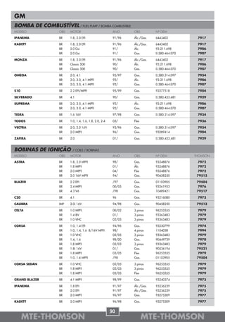 GM
BOMBA DE COMBUSTÍVEL / FUEL PUMP / BOMBA COMBUSTIBLE
MODELO              OBS   MOTOR                           ANO     OBS         Nº OEM

IPANEMA             BR    1.8, 2.0 EFI                    91/96   Álc./Gas.   6443402          7917

KADETT              BR    1.8, 2.0 EFI                    91/96   Álc./Gas.   6443402          7917
                    BR    2.0 Gsi                         91/     Álc.        93.211.698       7906
                    BR    2.0 Gsi                         91/     Gas.        0.580.464.070    7907

MONZA               BR    1.8, 2.0 EFI                    91/96   Álc./Gas.   6443402          7917
                    BR    Classic 500                     90/     Álc.        93.211.698       7906
                    BR    Classic 500                     90/     Gas.        0.580.464.070    7907

OMEGA               BR    2.0, 4.1                        95/97   Gas.        0.580.314.097    7934
                    BR    2.0, 3.0, 4.1 MPFI              92/     Álc.        93.211.698       7906
                    BR    2.0, 3.0, 4.1 MPFI              92/     Gas.        0.580.464.070    7907

S10                 BR    2.2 EFI/MPFI                    95/99   Gas.        93277518         7904

SILVERADO           BR    4.1                             90/     Gas.        0.580.453.481    7929

SUPREMA             BR    2.0, 3.0, 4.1 MPFI              92/     Álc.        93.211.698       7906
                    BR    2.0, 3.0, 4.1 MPFI              92/     Gas.        0.580.464.070    7907

TIGRA               BR    1.6 16V                         97/98   Gas.        0.580.314.097    7934

TODOS               BR    1.0, 1.4, 1.6, 1.8, 2.0, 2.4    03/     Flex                         7936

VECTRA              BR    2.0, 2.0 16V                    93/96   Gas.        0.580.314.097    7934
                    BR    2.0 MPFI                        96/     Gas.        93289414         7904

ZAFIRA              BR    2.0                             01/     Gas.        0.580.453.481    7929


BOBINAS DE IGNIÇÃO         / COILS / BOBINAS
MODELO              OBS   MOTOR                           ANO     OBS         Nº OEM          THOMSON

ASTRA               BR    1.8, 2.0 MPFI                   98/     Gas.        93248876         7972
                    BR    1.8 MPFI                        01/     Álc.        93248876         7972
                    BR    2.0 MPFI                        04/     Flex        93248876          7972
                    BR    2.0 16V MPFI                    94/     Gas.        90458250         79513

BLAZER              BR    2.2 EFI                         /97     Gas.        01103905         79504
                    BR    2.4 MPFI                        00/05   Gas.        93261953          7976
                    BR    4.3 V6                          /98     Gas.        10489421         79517

C20                 BR    4.1                             96      Gas.        93216080         7973

CALIBRA             IMP   2.0i 16V                        94/98   Gas.        90458250         79513

CELTA               BR    1.0 MPFI                        00/02   3 pinos     96253555         7979
                    BR    1.4 8V                          01/     3 pinos     93363483         7979
                    BR    1.0 VHC                         02/05   3 pinos     93363483         7979

CORSA               BR    1.0, 1.4 EFI                    94/96   Gas.        93230799          7974
                    BR    1.0, 1.4, 1.6 8/16V MPFI        98/     4 pinos     1104038           7994
                    BR    1.0 VHC                         02/05   3 pinos     93363483          7979
                    BR    1.4, 1.6                        98/00   Gas.        90449739          7970
                    BR    1.8 MPFI                        02/03   3 pinos     93363483          7979
                    BR    1.8i 16V                        01/     Gas.        90536194         79521
                    BR    1.8 MPFI                        03/05   Flex        96253555          7979
                    BR    1.0, 1.6 MPFI                   /98     Gas.        01103905         79504

CORSA SEDAN         BR    1.0 VHC                         02/05   3 pinos     96253555         7979
                    BR    1.8 MPFI                        02/03   3 pinos     96253555         7979
                    BR    1.8 MPFI                        03/05   Flex        96253555         7979

GRAND BLAZER        BR    4.1 MPFI                        98/99   Gas.        93240374         7973

IPANEMA             BR    1.8 EFI                         91/97   Álc./Gas.   93236239         7975
                    BR    2.0 EFI                         91/97   Álc./Gas.   93236239         7975
                    BR    2.0 MPFI                        96/97   Gas.        93275309         7977

KADETT              BR    2.0 MPFI                        96/98   Gas.        93275309         7977


                                                         90
      MTE-THOMSON                                                        MTE-THOMSON
 