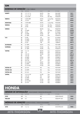 GM
BOBINAS DE IGNIÇÃO         / COILS / BOBINAS
MODELO              OBS   MOTOR                       ANO          OBS            Nº OEM          THOMSON

KADETT              BR    1.2, 1.3, 1.6               84/93        Gas.           90510387         7971
                    BR    1.4, 1.6, 1.8               84/91        Gas.           90510386         7970
                    BR    1.8, 2.0 EFI                91/97        Álc./Gas.      93236239         7975

MERIVA              BR    1.8 8V MPFI                 02/05        3 pinos Flex   96253555          7979
                    BR    1.8 16V                     Todos        Flex           19005212         79501

MONTANA             BR    1.8 8V MPFI                 02/05        3 pinos Flex   93363483         7979

MONZA               BR    1.8 EFI                     91/95        Álc./Gas.      93236239         7975
                    BR    2.0 EFI                     91/97        Álc./Gas.      93236239         7975

OMEGA               IMP   1.8                         86/94        Gas.           90449739          7970
                    BR    2.2 MPFI                    /97          Álc./Gas.      01103905         79504
                    IMP   3.8 V6                      Todos        Gas.           01103646         79522
                    BR    2.0 MPFI                    93/96        Álc.           93211998          7978
                    BR    4.1 MPFI                    94/98        Gas.           93240374          7973

S10                 BR    2.2 EFI                     /97          Gas.           01103905         79504
                    BR    2.2 MPFI                    97/00        Gas.           93261953          7976
                    BR    2.4 MPFI                    00/05        Gas.           93261953          7976
                    BR    4.3 V6                      /98          Gas.           10489421         79517

SILVERADO           BR    4.1 MPFI                    96/01        Gas.           93216080         7973

SUPREMA             BR    2.0 MPFI                    93/96        Álc.           93211998         7978
                    BR    4.1 MPFI                    94/98        Gas.           93240374         7973

VECTRA              IMP   1.6, 1.8                    88/95        Gas.           90449739          7970
                    IMP   1.6i                        88/95        Gas.           90449740          7971
                    BR    1.8i 16V                    95/98        Gas.           90458250         79513
                    BR    1.8i 16V                    98/          Gas.           90536194         79521
                    BR    2.0 MPFI                    03/05        Gas.           93248876          7972
                    BR    2.0 MPFI                    96/97        Gas.           93275309          7977
                    BR    2.0i 16V                    92           Gas.           90458250         79513
                    BR    2.0 16V SFI                 96/97        Gas.           90506102          7956
                    BR    2.2 MPFI                    97/02        Gas.           93248876          7972
                    BR    2.2 16V SFI                 97/05        Gas.           93248876          7972

VECTRA CD           BR    2.0 16V                     96/          Gas.           93275309         7977

VECTRA GLS          BR    2.0 MPFI                    96/          Gas.           93275309         7977

VECTRA GSI          BR    2.0 16V                     93/          Gas.           93275309         7977

ZAFIRA              BR    1.8, 2.0 16V                01/04        Gas.           93248876          7972
                    BR    1.8i 16V                    99/          Gas.           90536194         79521
                    BR    2.0 MPFI                    04/          Flex           93248876          7972
                    BR    2.0 MPFI                    01/04        Gas.           93248876          7972
                    BR    2.0 16V SFI                 01/05        Gas.           93248876          7972
                    BR    2.4 16V                     01/04        Gas.           93248876          7972




HONDA
SENSOR DE DETONAÇÃO                 / KNOCK SENSOR / SENSOR DE DETONACIÓN
MODELO              OBS   MOTOR                       ANO          OBS            Nº OEM          THOMSON

CIVIC               IMP   1.6                         90/                         30530-P2M-A01    7022

PRELUDE             IMP   2.3                         90/                         30530-P91-A01    7023


MÓDULO DE IGNIÇÃO / IGNITION MODULE / MODULO DE ENCENDIDO
MODELO              OBS   MOTOR                       ANO          OBS            Nº OEM          THOMSON

CIVIC               IMP   1.5, 1.6                    89/92                       30120-PM5-A01    7084


                                                     91
      MTE-THOMSON                                                         MTE-THOMSON
 