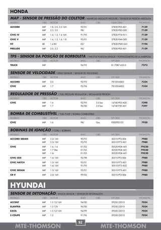 HONDA
MAP - SENSOR DE PRESSÃO DO COLETOR / MANIFOLD ABSOLUTE PRESSURE / SENSOR DE PRESIÓN ABSOLUTA
MODELO               OBS   MOTOR                         ANO            OBS           NUM.OEM                THOMSON

ACCORD               IMP   1.8, 2.0, 2.2 16V             93/01                        37830-P05-A01            7139
                     IMP   2.3, 3.0                      98/                          37830-P0G-S00            7139

CIVIC IV             IMP   1.4, 1.5, 1.6 16V             91/95                        37830-P7A-N11            7139

CIVIC V              IMP   1.4, 1.5, 1.6, 1.8            95/01                        37830-PAA-S00            7139

FIT                  BR    1.4 8V                        02/                          37830-PWE-G01            7194

PRELUDE              IMP   2.0, 2.2                      96/                          37830-P05-A01            7139


TPS - SENSOR DA POSIÇÃO DE BORBOLETA                           / THROTTLE POSITION SENSOR / POTENCIÓMETRO DE LA MARIPOSA
MODELO               OBS   MOTOR                         ANO            OBS           Nº OEM                 THOMSON

TRUCK                IMP                                 94/95                        8-17087-655-0            7273


SENSOR DE VELOCIDADE / SPEED SENSOR / SENSOR DE VELOCIDAD
MODELO               OBS   MOTOR                         ANO            OBS           Nº OEM                 THOMSON

ACCORD               IMP   2.0                           92/93                        7810SV4003               7324

CIVIC                IMP   1.7                           92/94                        7810SV4003               7324


REGULADOR DE PRESSÃO                  / FUEL PRESSURE REGULATOR / REGULADOR PRESIÓN
MODELO               OBS   MOTOR                         ANO            OBS           Nº OEM                 THOMSON

CIVIC                IMP   1.6                           92/95          3.0 bar       16740-P05-A00            7398
                     IMP   1.7                           96/00          3.0 bar       16740-P2E-A01            7397


BOMBA DE COMBUSTÍVEL                  / FUEL PUMP / BOMBA COMBUSTIBLE
MODELO               OBS   MOTOR                         ANO            OBS           Nº OEM                 THOMSON

CIVIC                IMP   1.6                           98/            Gas.          F000TE0103               7920


BOBINAS DE IGNIÇÃO          / COILS / BOBINAS
MODELO               OBS   MOTOR                         ANO            OBS           Nº OEM                 THOMSON

ACCORD SEDAN         IMP   2.2i 16V                      90/93                        30510-PT2-006            7980
                     IMP   2.3i 16V                      93/95                        30510-P73-A01            7980

CIVIC                IMP   1.4, 1.6                      01/05                        30520-PGK-A01           79520
                     IMP   1.7 Vtec                      01/05                        30520-PGK-A01           79520
                     IMP   1.6i                          01/05                        30520-PGK-A01           79520

CIVIC CRX            IMP   1.6i 16V                      92/98                        30510-PT2-006            7980

CIVIC HATCH          IMP   1.5i 16V                      95/01                        30510-P73-A01            7980
                     IMP   1.6i 16V                      91/95                        30510-P73-A02            7980

CIVIC SEDAN          IMP   1.5i 16V                      95/01                        30510-P73-A01            7980

CR-V                 IMP   2.0i 16V                      99/02                        30510-PT2-006            7980




HYUNDAI
SENSOR DE DETONAÇÃO / KNOCK SENSOR / SENSOR DE DETONACIÓN
MODELO               OBS   MOTOR                         ANO            OBS           Nº OEM                 THOMSON

ACCENT               IMP   1.5 12/16V                    94/00                        39250-22010              7024

ELANTRA              IMP   1.5 12V                       96/00                        39250-22010              7024

EXCEL                IMP   1.5 12/16V                    94/99                        39250-22010              7024

S COUPE              IMP   1.5                           91/96                        39250-22010              7024


                                                       92
      MTE-THOMSON                                                              MTE-THOMSON
 