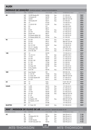 AUDI
MÓDULO DE IGNIÇÃO / IGNITION MODULE / MODULO DE ENCENDIDON
MODELO/MODEL        OBS   MOTOR                    ANO/YEAR   OBS      NºORIGINAL/OEM   THOMSON

80                  IMP   1.8 GTE Quattro 8V       84/86      Gas.     211.905.351       7097
                    IMP   1.8 Quattro 8V           86/90      Gas.     211.905.351.B     7097
                    IMP   1.8S 8V                  86/91      Gas.     8D0.907.557.HX    7097
                    IMP   1.8S Quattro 8V          86/91      Gas.     211.905.351       7097
                    IMP   1.9                      81/83               191.905.351.A     7097
                    IMP   1.9 CD-5S 10V            81/83      Gas.     211.905.351       7097
                    IMP   2.0                      87/                 443.905.105.B     7072
                    IMP   2.0                      88/91               191.905.351.A     7097
                    IMP   2.0 8V                   90/91      Gas.     191.905.351.B     7097
                    IMP   2.0 10V                  83/84      Gas.     211.905.351.B     7097
                    IMP   2.0E 8/16V               88/91               211.905.351.B     7097
                    IMP   2.0 Quattro (85Q) 10V    83/84               211.905.351.B     7097
                    IMP   2.2 Quattro (85Q) 10V    82/84      Gas.     211.905.351       7097

90                  IMP   2.0 10V                  88/91      Gas.     211.905.351       7097
                    IMP   2.0 20V                  89/91      Gas.     8D0.907.557.HX    7097
                    IMP   2.0, 2.2                 84/91               191.905.351.B     7097
                    IMP   2.0, 2.2 10V             84/87      Gas.     191.905.351.B     7097
                    IMP   2.0, 2.3 - Quattro       90/                 4AO.905.105       7071
                    IMP   2.2E Quattro 10V         84/91      Gas.     211.905.351.D     7097
                    IMP   2.3E 10V, 20V            87/91      Gas.     211.905.351.E     7097

100                 IMP   1.8                      83/90               191.905.351.A     7097
                    IMP   1.8, 2.0, 2.3            90/        Mot.     443.905.105.C     7071
                    IMP   1.9 10V                  82/84      Gas.     211.905.351.D     7097
                    IMP   2.0 10V                  84/87      Gas.     211.905.351.B     7097
                    IMP   2.0 CAT. 10V             88/90      Gas.     211.905.351.B     7097
                    IMP   2.1 10V                  77/84      Gas.     211.905.351       7097
                    IMP   2.2 10V                  82/88      Gas.     211.905.351       7097
                    IMP   2.2 Turbo 10V            86/90      Gas.     211.905.351.B     7097
                    IMP   2.3 Inj. Quattro         86/                 443.905.105.B     7072
                    IMP   2.3E 10V                 86/90      Gas.     211.905.351.B     7097

200                 IMP   Avant Quattro            89/                 893.905.105       7071
                    IMP   2.1 5E 10V               79/84      Gas.     211.905.351.E     7097
                    IMP   2.1 Turbo 10V            83/88      Gas.     8D0.907.557.HX    7097
                    IMP   2.2 Turbo Quattro10V     85/91      Gas.     211.905.351.E     7097
                    IMP   2.3 10V                  86/91      Gas.     211.905.351.A     7097

A3                  IMP   1.8                      Todos               0 227 100 142     7097
                    IMP   1.8                      Todos               867.905.352       7085

COUPE               IMP   1.6 8V                   80/81      Gas.     191.905.351.B     7097
                    IMP   1.8 8V                   81/83      Gas.     211.905.351.A     7097
                    IMP   1.8 8V                   89/91      Gas.     211.905.351.E     7097
                    IMP   1.9 10V                  80/83      Gas.     211.905.351.D     7097
                    IMP   2.0 10V                  83/88      Gas.     8D0.907.557.HX    7097
                    IMP   2.1 GT                   82/84               191.905.351.A     7097
                    IMP   2.1 Turbo                80/87               191.905.351.A     7097
                    IMP   2.2 Quattro 10V          84/91      Gas.     8D0.907.557.HX    7097
                    IMP   2.2 Quattro, 2.2 GT      81/91               191.905.351.B     7097
                    IMP   2.3                      87/88               191.905.351.B     7097

QUATTRO             IMP   2.1 Turbo 10V            80/87      Gas.     211.905.351.D     7097


MAF - MEDIDOR DE FLUXO DE AR / MASS AIR FLOW / SENSOR DE MASSA DE AR
MODELO/MODEL        OBS   MOTOR                    ANO/YEAR   OBS      NºORIGINAL/OEM   THOMSON

A3                  BR    1.8                      05/        Gas.     06A.906.461.A     7128
                    BR    1.8 (Motor EA113)        00/05      Gas.     06A.906.461.A     7128
                    IMP   1.8 20V                  96/        Gas.     06A.906.461.G     7153
                    IMP   1.8 20V Quattro          98/        Gas.     06A.906.461.A     7128
                    IMP   1.8 20V Turbo (EA113)    00/04      Gas.     06A.906.461.D     7125


                                                  23
      MTE-THOMSON                                                    MTE-THOMSON
 