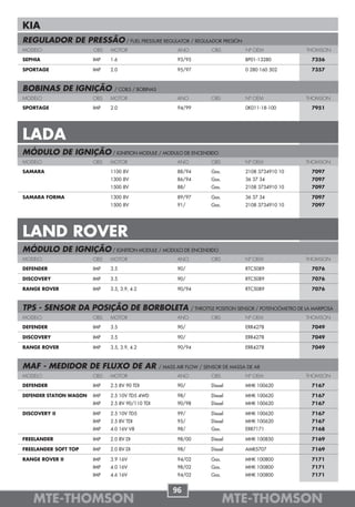 KIA
REGULADOR DE PRESSÃO / FUEL PRESSURE REGULATOR / REGULADOR PRESIÓN
MODELO                   OBS   MOTOR                       ANO           OBS          Nº OEM                   THOMSON

SEPHIA                   IMP   1.6                         93/95                      BP01-13280                 7356

SPORTAGE                 IMP   2.0                         95/97                      0 280 160 502              7357



BOBINAS DE IGNIÇÃO              / COILS / BOBINAS
MODELO                   OBS   MOTOR                       ANO           OBS          Nº OEM                   THOMSON

SPORTAGE                 IMP   2.0                         94/99                      0K011-18-100               7951




LADA
MÓDULO DE IGNIÇÃO / IGNITION MODULE / MODULO DE ENCENDIDO
MODELO                   OBS   MOTOR                       ANO           OBS          Nº OEM                   THOMSON

SAMARA                         1100 8V                     88/94         Gas.         2108 3734910 10            7097
                               1300 8V                     86/94         Gas.         36 37 34                   7097
                               1500 8V                     88/           Gas.         2108 3734910 10            7097

SAMARA FORMA                   1300 8V                     89/97         Gas.         36 37 34                   7097
                               1500 8V                     91/           Gas.         2108 3734910 10            7097




LAND ROVER
MÓDULO DE IGNIÇÃO / IGNITION MODULE / MODULO DE ENCENDIDO
MODELO                   OBS   MOTOR                       ANO           OBS          Nº OEM                   THOMSON

DEFENDER                 IMP   3.5                         90/                        RTC5089                    7076

DISCOVERY                IMP   3.5                         90/                        RTC5089                    7076

RANGE ROVER              IMP   3.5, 3.9, 4.2               90/94                      RTC5089                    7076



TPS - SENSOR DA POSIÇÃO DE BORBOLETA                             / THROTTLE POSITION SENSOR / POTENCIÓMETRO DE LA MARIPOSA
MODELO                   OBS   MOTOR                       ANO           OBS          Nº OEM                   THOMSON

DEFENDER                 IMP   3.5                         90/                        ERR4278                    7049

DISCOVERY                IMP   3.5                         90/                        ERR4278                    7049

RANGE ROVER              IMP   3.5, 3.9, 4.2               90/94                      ERR4278                    7049



MAF - MEDIDOR DE FLUXO DE AR                        / MASS AIR FLOW / SENSOR DE MASSA DE AR
MODELO                   OBS   MOTOR                       ANO           OBS          Nº OEM                   THOMSON

DEFENDER                 IMP   2.5 8V 90 TDI               90/           Diesel       MHK 100620                 7167

DEFENDER STATION WAGON   IMP   2.5 10V TD5 4WD             98/           Diesel       MHK 100620                 7167
                         IMP   2.5 8V 90/110 TDI           90/98         Diesel       MHK 100620                 7167

DISCOVERY II             IMP   2.5 10V TD5                 99/           Diesel       MHK 100620                 7167
                         IMP   2.5 8V TDI                  95/           Diesel       MHK 100620                 7167
                         IMP   4.0 16V V8                  98/           Gas.         ERR7171                    7168

FREELANDER               IMP   2.0 8V DI                   98/00         Diesel       MHK 100850                 7169

FREELANDER SOFT TOP      IMP   2.0 8V DI                   98/           Diesel       AMR5707                    7169

RANGE ROVER II           IMP   3.9 16V                     94/02         Gas.         MHK 100800                 7171
                         IMP   4.0 16V                     98/02         Gas.         MHK 100800                 7171
                         IMP   4.6 16V                     94/02         Gas.         MHK 100800                 7171


                                                         96
   MTE-THOMSON                                                                  MTE-THOMSON
 