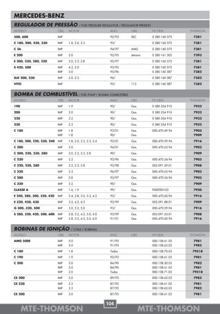 MERCEDES-BENZ
REGULADOR DE PRESSÃO                         / FUEL PRESSURE REGULATOR / REGULADOR PRESIÓN
MODELO                      OBS   MOTOR                         ANO          OBS             Nº OEM          THOMSON

500, 600                    IMP                                 92/93        SEC             0 280 160 575    7381

C 180, 200, 220, 230        IMP   1.8, 2.0, 2.3                 93/                          0 280 160 575    7381

C 36                        IMP                                 94/97        AMG             0 280 160 575    7381

E 200                       IMP   2.0                           92/95        Jetronic        0 280 161 502    7393

E 200, 230, 280, 320        IMP   2.0, 2.3, 2.8                 95/97                        0 280 160 575    7381

S 420, 500                  IMP   4.2, 5.0                      93/95                        0 280 160 575    7381
                            IMP   5.0                           95/96                        0 280 160 587    7382

SLK 200, 230                IMP   2.0, 2.3                      96/                          0 280 160 587    7382

VITO                        IMP                                 95/          113             0 280 160 587    7382


BOMBA DE COMBUSTÍVEL / FUEL PUMP / BOMBA COMBUSTIBLE
MODELO                      OBS   MOTOR                         ANO          OBS             Nº OEM          THOMSON

190                         IMP   1.9                           90/          Gas.            0 580 254 910    7932

200                         IMP   2.0                           90/          Gas.            0 580 254 910    7932

220                         IMP   2.2                           90/          Gas.            0 580 254 910    7932

230                         IMP   2.3                           90/          Gas.            0 580 254 910    7932

C 180                       IMP   1.8                           93/01        Gas.            000.470.49.94    7903
                            IMP   1.8                           90/          Gas.                             7909

C 180, 200, 220, 230, 240   IMP   1.8, 2.0, 2.2, 2.3, 2.4       93/01        Gas.            000.470.59.94    7916

C 200                       IMP   2.0                           94/01        Gas.            000.470.63.94    7903

C 200, 220, 230, 280        IMP   2.0, 2.2, 2.3, 2.8            90/          Gas.                             7909

C 220                       IMP   2.2                           93/96        Gas.            000.470.54.94    7903

C 220, 230, 280             IMP   2.2, 2.3, 2.8                 93/98        Gas.            002.091.59.01    7908

C 230                       IMP   2.3                           96/97        Gas.            000.470.63.94    7903

C 280                       IMP   2.8                           93/97        Gas.            000.470.54.94    7903

C 320                       IMP   3.2                           90/          Gas.                             7909

CLASSE A                    IMP   1.6, 1.9                      99/          Gas.            F000TE0103       7920

E 240, 280, 300, 320, 420   IMP   2.4, 2.8, 3.0, 3.2, 4.2       93/          Gas.            000.470.60.94    7916

E 320, 420, 430             IMP   3.2, 4.2, 4.3                 93/99        Gas.            002.091.88.01    7909

G 300, 320, 500             IMP   3.0, 3.2, 5.0                 93/          Gas.            000.470.59.94    7916

S 280, 320, 420, 500, 600   IMP   2.8, 3.2, 4.2, 5.0, 6.0       93/99        Gas.            003.091.53.01    7908
                            IMP   2.8, 3.2, 4.2, 5.0, 6.0       91/01        Gas.            000.470.60.94    7916


BOBINAS DE IGNIÇÃO                 / COILS / BOBINAS
MODELO                      OBS   MOTOR                         ANO          OBS             Nº OEM          THOMSON

AMG 500E                    IMP   5.0                           91/93                        000.158.61.03    7981
                            IMP   5.0                           91/93                        000.158.62.03    7982

C 180                       IMP   1.8                           Todos                        000.158.70.03    79518

C 190                       IMP   1.9                           92/93                        000.158.61.03    7981

C 200                       IMP   2.0                           84/90                        000.158.50.03     7982
                            IMP   2.0                           84/90                        000.158.61.03     7981
                            IMP   2.0                           Todos                        000.158.71.03    79518

CE 200                      IMP   2.0                           89/93                        000.158.62.03    7982

CE 230                      IMP   2.3                           87/92                        000.158.61.03    7981
                            IMP   2.3                           87/92                        000.158.62.03    7982

CE 300                      IMP   3.0                           87/93                        000.158.61.03    7981


                                                             104
      MTE-THOMSON                                                                   MTE-THOMSON
 