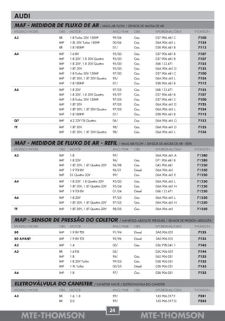 AUDI
MAF - MEDIDOR DE FLUXO DE AR / MASS AIR FLOW / SENSOR DE MASSA DE AR
MODELO/MODEL        OBS   MOTOR                         ANO/YEAR       OBS           NºORIGINAL/OEM             THOMSON

A3                  BR    1.8 Turbo 20V 150HP           99/06          Gas.          037.906.461.C               7100
                    IMP   1.8L 20V Turbo 180HP          00/06          Gas.          06A.906.461.L               7154
                    BR    1.8 180HP                     01/            Gas.          038.906.461.B               7113

A4                  IMP   1.6 8V                        95/00          Gas.          037.906.461.B               7107
                    IMP   1.8 20V, 1.8 20V Quattro      95/00          Gas.          037.906.461.B               7107
                    IMP   1.8 20V, 1.8 20V Quattro      95/00          Gas.          06B.133.471                 7155
                    IMP   1.8T 20V                      95/00          Gas.          06A.906.461.D               7125
                    IMP   1.8 Turbo 20V 150HP           97/00          Gas.          037.906.461.C               7100
                    IMP   1.8T 20V, 1.8T 20V Quattro    95/            Gas.          06A.906.461.L               7154
                    IMP   1.8 180HP                     01/            Gas.          038.906.461.B               7113

A6                  IMP   1.8 20V                       97/05          Gas.          06B.133.471                 7155
                    IMP   1.8 20V, 1.8 20V Quattro      95/97          Gas.          037.906.461.B               7107
                    IMP   1.8 Turbo 20V 150HP           97/05          Gas.          037.906.461.C               7100
                    IMP   1.8T 20V                      97/05          Gas.          06A.906.461.D               7125
                    IMP   1.8T 20V, 1.8T 20V Quattro    97/05          Gas.          06A.906.461.L               7154
                    IMP   1.8 180HP                     01/            Gas.          038.906.461.B               7113

Q7                  IMP   4.2 32V FSI Quattro           06/            Gas.          06A.906.461.G               7153

TT                  IMP   1.8T 20V                      98/            Gas.          06A.906.461.D               7125
                    IMP   1.8T 20V, 1.8T 20V Quattro    98/            Gas.          06A.906.461.L               7154


MAF - MEDIDOR DE FLUXO DE AR - REFIL                          / MASS AIR FLOW / SENSOR DE MASSA DE AR - REFIL
MODELO/MODEL        OBS   MOTOR                         ANO/YEAR       OBS           NºORIGINAL/OEM             THOMSON

A3                  IMP   1.8                           99/                          06A.906.461.A               71280
                    IMP   1.8 20V                       96/            Gas.          071.906.461.B               71280
                    IMP   1.8T 20V, 1.8T Quattro 20V    96/98          Gas.          045.906.461                 71250
                    IMP   1.9 TDI 8V                    96/01          Diesel        06A.906.461                 71250
                    IMP   S3 Quattro 20V                99/            Gas.          06A.906.461.E               71250

A4                  IMP   1.8 20V, 1.8 Quattro 20V      95/00          Gas.          06A.906.461.L               71250
                    IMP   1.8T 20V, 1.8T Quattro 20V    95/04          Gas.          06A.906.461.N               71250
                    IMP   1.9 TDI 8V                    01/04          Diesel        06B.133.471                 71250

A6                  IMP   1.8 20V                       97/05          Gas.          06A.906.461.L               71250
                    IMP   1.8T 20V, 1.8T Quattro 20V    97/05          Gas.          06A.906.461.N               71250

TT                  IMP   1.8T 20V, 1.8T Quattro 20V    98/05          Gas.          06A.906.461                 71250


MAP - SENSOR DE PRESSÃO DO COLETOR                            / MANIFOLD ABSOLUTE PRESSURE / SENSOR DE PRESIÓN ABSOLUTA
MODELO/MODEL        OBS   MOTOR                         ANO/YEAR       OBS           NºORIGINAL/OEM             THOMSON

80                  IMP   1.9 8V TDI                    91/94          Diesel        3A0.906.051                 7135

80 AVANT            IMP   1.9 8V TDI                    92/96          Diesel        3A0.906.051                 7135

A2                  IMP   1.4                           00/            Gas.          036.998.041.1               7143

A3                  BR    1.6 FSI                       03/                          03C.906.051                 7144
                    IMP   1.8                           96/            Gas.          062.906.051                 7133
                    IMP   1.8 20V Turbo                 99/03          Gas.          038.906.051                 7133
                    IMP   1.9L Turbo                    00/05          Diesel        038.906.051                 7133

A6                  IMP   1.8                           97/            Gas.          038.906.051                 7133


ELETROVÁLVULA DO CANISTER                  / CANISTER VALVE / ELETROVALVULA DO CANISTER
MODELO/MODEL        OBS   MOTOR                         ANO/YEAR       OBS           NºORIGINAL/OEM             THOMSON

A3                  BR    1.6, 1.8                      99/                          1JO.906.517.F               7331
                    BR    2.0                           99/                          1JO.906.517.G               7332


                                                       24
     MTE-THOMSON                                                              MTE-THOMSON
 