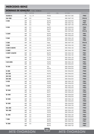 MERCEDES-BENZ
BOBINAS DE IGNIÇÃO      / COILS / BOBINAS
MODELO           OBS   MOTOR                 ANO     OBS     Nº OEM          THOMSON

CLASSE A         BR    1.6, 1.9              99/05           000.150.13.80    7983

CLK 200          IMP   2.0                   Todos           000.158.71.03    79518

E 200            IMP   2.0                   86/92           000.158.50.03     7982
                 IMP   2.0                   86/92           000.158.61.03     7981
                 IMP   2.0                   Todos           000.158.71.03    79518

E 230            IMP   2.3                   84/93           000.158.50.03     7982
                 IMP   2.3                   84/93           000.158.61.03     7981
                 IMP   2.3                   Todos           000.158.70.03    79518

E 230T           IMP   2.3                   85/93           000.158.61.03    7981
                 IMP   2.3                   85/93           000.158.62.03    7982

E 260            IMP   2.6                   85/92           000.158.61.03    7981
                 IMP   2.6                   85/92           000.158.62.03    7982

E 280            IMP   2.8                   Todos           000.158.71.03    79518

E 300            IMP   3.0                   85/93           000.158.61.03    7981

E 300 4-MATIC    IMP   3.0                   86/93           000.158.61.03    7981

E 300T           IMP   3.0                   86/92           000.158.61.03    7981

E 300T 4-MATIC   IMP   3.0                   86/93           000.158.61.03    7981
                 IMP   3.0                   93/95           000.158.61.03    7981

E 500            IMP   5.0                   91/95           000.158.61.03    7981
                 IMP   5.0                   93/95           000.158.62.03    7982

E 60 AMG         IMP   6.0                   93/95           000.158.61.03    7981
                 IMP   6.0                   93/95           000.158.62.03    7982

G 230            IMP   2.3                   92/             000.158.62.03    7982
                 IMP   2.3                   90/94           000.158.62.03    7982

G 300            IMP   3.0                   93/94           000.158.62.03    7982

GE 200           IMP   2.0                   90/93           000.158.62.03    7982

GR 230           IMP   2.3                   89/93           000.158.62.03    7982

GR 300           IMP   3.0                   89/93           000.158.62.03    7982

S 420            IMP   4.2                   93/95           000.158.61.03    7981
                 IMP   4.2                   93/95           000.158.62.03    7982

S 500            IMP   5.0                   93/95           000.158.61.03    7981
                 IMP   5.0                   93/95           000.158.62.03    7982

SE 260           IMP   2.6                   85/91           000.158.61.03    7981
                 IMP   2.6                   85/91           000.158.62.03    7982

SE 300           IMP   3.0                   85/91           000.158.62.03    7982
                 IMP   3.0                   85/91           000.158.62.03    7982

SE 400           IMP   4.0                   91/93           000.158.61.03    7981
                 IMP   4.0                   91/93           000.158.62.03    7982

SE 500           IMP   5.0                   91/93           000.158.62.03    7982
                 IMP   5.0                   91/93           000.158.61.03    7981

SEL 300          IMP   3.0                   85/91           000.158.62.03    7982

SEL 400          IMP   4.0                   93/95           000.158.61.03    7981
                 IMP   4.0                   93/95           000.158.62.03    7982

SL 500           IMP   5.0                   89/92           000.158.61.03    7981
                 IMP   5.0                   89/93           000.158.62.03    7982

T 200            IMP   2.0                   85/90           000.158.50.03    7982
                 IMP   2.0                   85/90           000.158.61.03    7981

TE 200           IMP   2.0                   88/92           000.158.62.03    7982
                 IMP                         86/92           000.158.61.03    7981


                                            105
   MTE-THOMSON                                             MTE-THOMSON
 