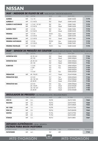 NISSAN
MAF - MEDIDOR DE FLUXO DE AR                   / MASS AIR FLOW / SENSOR DE MASSA DE AR
MODELO                OBS   MOTOR                     ANO          OBS          NUM.OEM          THOMSON

ALMERA                IMP   1.6, 1.8                  00/                       22680-36550       7170

ALMERA II             IMP   2.2 16V Di                00/          Diesel       22680-36550       7170

ALMERA II HATCHBACK   IMP   1.5 16V, 1.8 16V          00/          Gas.         22680-7J600       7170
                      IMP   2.2 16V Di                00/          Diesel       22680-36550       7170

ALMERA TINO           IMP   1.8 16V                   00/          Gas.         22680-7J600       7170
                      IMP   2.2 16V Di                00/          Diesel       22680-36550       7170

PRIMERA               IMP   1.8 16V                   99/01        Gas.         22680-7J600       7170
                      IMP   2.2 16V Di                02/          Diesel       22680-36550       7170

PRIMERA ESTATE        IMP   2.2 16V Di                02/          Diesel       22680-7J600       7170

PRIMERA HATCHBACK     IMP   1.8 16V                   99/02        Gas.         22680-36550       7170
                      IMP   2.2 16V Di                02/          Diesel       22680-7J600       7170

PRIMERA TRAVELLER     IMP   1.8 16V                   99/01        Gas.         22680-36550       7170


MAP - SENSOR DE PRESSÃO DO COLETOR / MANIFOLD ABSOLUTE PRESSURE / SENSOR DE PRESIÓN ABSOLUTA
MODELO                OBS   MOTOR                     ANO          OBS          NUM.OEM          THOMSON

INTERSTAR BOX               dCi 90 16V                02/          Diesel       25085-00QAA       7136
                            dCi 120                   02/          Diesel       25085-00QAA       7136

INTERSTAR BUS               dCi 90 16V                02/          Diesel       25085-00QAA       7136
                            dCi 120                   02/          Diesel       25085-00QAA       7136

KUBISTAR                    1.2 16V                   03/          Gas.         25085-00QAA       7136
                            1.2 8V                    03/          Gas.         25085-00QAA       7136
                            1.4                       03/                       25085-00QAA       7136
                            1.6 16V                   03/          Gas.         25085-00QAA       7136

PRIMASTAR             IMP   80, 100 dCi               01/          Diesel       22365-00QAB       7190

PRIMASTAR BOX               2.0 16V                   01/          Gas.         25085-00QAA       7136
                            dCi 140 16V               03/          Diesel       22365-00QAA       7188
                            dCi 80 8V                 02/          Diesel       22365-00QAB       7190

PRIMASTAR BUS               2.0 16V                   03/          Gas.         25085-00QAA       7136
                            dCi 100 8V                01/          Diesel       22365-00QAB       7190
                            dCi 140 16V               03/          Diesel       22365-BN701       7188
                            dCi 80 8V                 01/          Diesel       22365-00QAB       7190


REGULADOR DE PRESSÃO / FUEL PRESSURE REGULATOR / REGULADOR PRESIÓN
MODELO                OBS   MOTOR                     ANO          OBS          Nº OEM           THOMSON

240 SX                IMP   2.4                       90/98                     22670-74T00       7363

MAXIMA                IMP   3.0                       92/94                     22670-97E00       7368
                      IMP   3.0                       95/98                     22670-38U00       7363

NX 1600               IMP   1.6                       95/98                     22670-57Y00       7363

PICK-UP               IMP   2.4                       90/94                     22670-86G00       7363

SENTRA                IMP   1.6                       91/94                     22670-57Y00       7363
                      IMP   2.0                       91/94                     22670-53J00       7366

STANZA                IMP   2.4                       90/93                     22670-30R01       7367



REPAROS ELETRÔNICOS / REPAIR / REPUESTOS
FILTROS PARA BICOS INJETORES
MODELO/MODEL          OBS   MOTOR                     ANO/YEAR     OBS          NºORIGINAL/OEM   THOMSON

PATHFINDER            IMP   6cil.                     90/          MPI                            7730


                                                   107
   MTE-THOMSON                                                            MTE-THOMSON
 