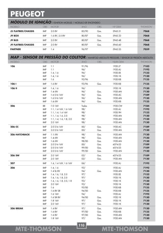 PEUGEOT
MÓDULO DE IGNIÇÃO / IGNITION MODULE / MODULO DE ENCENDIDO
MODELO               OBS   MOTOR                      ANO     OBS      Nº OEM       THOMSON

J5 FLATBED/CHASSIS   IMP   2.0 8V                     83/90   Gas.     5945.31       7068

J9 BOX               IMP   1.6 8V, 2.0 8V             80/87   Gas.     5945.33       7068

J9 BUS               IMP   2.0 8V                     80/87   Gas.     5945.48       7068

J9 FLATBED/CHASSIS   IMP   2.0 8V                     80/87   Gas.     5945.60       7068

PARTNER              IMP   1.4                        96/97            5945.55       7059


MAP - SENSOR DE PRESSÃO DO COLETOR / MANIFOLD ABSOLUTE PRESSURE / SENSOR DE PRESIÓN ABSOLUTA
MODELO               OBS   MOTOR                      ANO     OBS      NUM.OEM      THOMSON

106                  IMP   1.1                        91/96            1920.J7       7182
                     IMP   1.1                        96/              1920.AJ       7192
                     IMP   1.4, 1.6                   96/              1920.0E       7132
                     IMP   1.4, 1.6                   96/              1920.1K       7130
                     IMP   1.6                        93/96            1920.K8       7135

106 I                IMP   1.6 8V                     93/96   Gas.     1920.K8       7135

106 II               IMP   1.4, 1.6                   96/              1920.1K       7130
                     IMP   1.4i 8V                    96/     Gas.     1920.AN       7130
                     IMP   1.6 S16 16V                96/     Gas.     1920.AC       7189
                     IMP   1.6 S16 16V                96/     Gas.     1920.AN       7130
                     IMP   1.6i 8V                    96/     Gas.     1920.K8       7135

206                  BR    1.0 16V                    Todos            1920.CW       7184
                     IMP   1.1, 1.4 16V, 1.6 16V      98/              1920.AJ       7192
                     IMP   1.1, 1.4, 1.6 16V          98/              1920.9H       7132
                     IMP   1.1, 1.4, 1.6, 2.0         98/              1920.AN       7130
                     IMP   1.1, 1.4, 1.6, 1.8, 2.0    98/              1920.AN       7130
                     IMP   2.0 16V                    98/              1920.AN       7130

206 CC               IMP   2.0 S16 16V                00/     Gas.     1920.AC       7189
                     IMP   2.0 S16 16V                00/     Gas.     1920.AN       7130

206 HATCHBACK        IMP   1.1i 8V                    98/     Gas.     1920.AN       7130
                     IMP   1.4i 8V                    98/     Gas.     1920.AN       7130
                     IMP   1.6i 8V                    98/00   Gas.     1920.AN       7130
                     IMP   2.0 S16 16V                00/     Gas.     4574.03       7189
                     IMP   2.0 S16 16V                99/00   Gas.     4574.03       7189
                     IMP   2.0 S16 16V                99/00   Gas.     1920.AN       7130

206 SW               IMP   2.0 16V                    02/     Gas.     4574.03       7189
                     IMP   2.0 16V                    02/     Gas.     1920.AN       7130

207                  IMP   1.4, 1.4 16V, 1.6 16V      06/              1920.AJ       7192

306                  IMP   1.4, 1.6                   93/              1920.AJ       7192
                     IMP   1.4 SL 8V                  94/     Gas.     1920.AN       7130
                     IMP   1.4, 1.6, 1.8, 2.0         97/              1920.0E       7132
                     IMP   1.4, 1.6, 1.8, 2.0         97/              1920.1K       7130
                     IMP   1.4, 1.6, 1.8, 2.0, 1.8    93/              1920.1K       7130
                     IMP   2.0 16V                    93/              1920.1K       7130
                     IMP   1.6                        93/00            1920.K8       7135
                     IMP   1.6 8V SR                  94/00   Gas.     1920.K8       7135
                     IMP   1.6 16V                    94/              1920.AJ       7192
                     IMP   1.6 SR 8V                  94/00   Gas.     1920.1K       7130
                     IMP   1.8 16V                    97/     Gas.     1920.1K       7130
                     IMP   2.0 16V                    97/     Gas.     1920.1K       7130

306 BREAK            IMP   1.4 8V                     97/     Gas.     1920.AN       7130
                     IMP   1.6 8V                     97/00   Gas.     1920.K8       7135
                     IMP   1.6 8V                     97/00   Gas.     1920.AN       7130
                     IMP   1.8 16V                    97/     Gas.     1920.AN       7130


                                                     110
      MTE-THOMSON                                                    MTE-THOMSON
 