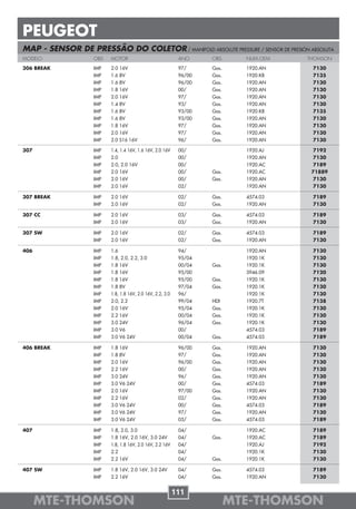 PEUGEOT
MAP - SENSOR DE PRESSÃO DO COLETOR / MANIFOLD ABSOLUTE PRESSURE / SENSOR DE PRESIÓN ABSOLUTA
MODELO               OBS   MOTOR                              ANO     OBS      NUM.OEM   THOMSON

306 BREAK            IMP   2.0 16V                            97/     Gas.     1920.AN    7130
                     IMP   1.6 8V                             96/00   Gas.     1920.K8    7135
                     IMP   1.6 8V                             96/00   Gas.     1920.AN    7130
                     IMP   1.8 16V                            00/     Gas.     1920.AN    7130
                     IMP   2.0 16V                            97/     Gas.     1920.AN    7130
                     IMP   1.4 8V                             93/     Gas.     1920.AN    7130
                     IMP   1.6 8V                             93/00   Gas.     1920.K8    7135
                     IMP   1.6 8V                             93/00   Gas.     1920.AN    7130
                     IMP   1.8 16V                            97/     Gas.     1920.AN    7130
                     IMP   2.0 16V                            97/     Gas.     1920.AN    7130
                     IMP   2.0 S16 16V                        96/     Gas.     1920.AN    7130

307                  IMP   1.4, 1.4 16V, 1.6 16V, 2.0 16V     00/              1920.AJ     7192
                     IMP   2.0                                00/              1920.AN     7130
                     IMP   2.0, 2.0 16V                       00/              1920.AC     7189
                     IMP   2.0 16V                            00/     Gas.     1920.AC    71889
                     IMP   2.0 16V                            00/     Gas.     1920.AN     7130
                     IMP   2.0 16V                            02/              1920.AN     7130

307 BREAK            IMP   2.0 16V                            02/     Gas.     4574.03    7189
                     IMP   2.0 16V                            02/     Gas.     1920.AN    7130

307 CC               IMP   2.0 16V                            03/     Gas.     4574.03    7189
                     IMP   2.0 16V                            03/     Gas.     1920.AN    7130

307 SW               IMP   2.0 16V                            02/     Gas.     4574.03    7189
                     IMP   2.0 16V                            02/     Gas.     1920.AN    7130

406                  IMP   1.6                                94/              1920.AN    7130
                     IMP   1.8, 2.0, 2.2, 3.0                 95/04            1920.1K    7130
                     IMP   1.8 16V                            00/04   Gas.     1920.1K    7130
                     IMP   1.8 16V                            95/00            5946.09    7120
                     IMP   1.8 16V                            95/00   Gas.     1920.1K    7130
                     IMP   1.8 8V                             97/04   Gas.     1920.1K    7130
                     IMP   1.8, 1.8 16V, 2.0 16V, 2.2, 3.0    96/              1920.1K    7130
                     IMP   2.0, 2.2                           99/04   HDI      1920.7T    7138
                     IMP   2.0 16V                            95/04   Gas.     1920.1K    7130
                     IMP   2.2 16V                            00/04   Gas.     1920.1K    7130
                     IMP   3.0 24V                            96/04   Gas.     1920.1K    7130
                     IMP   3.0 V6                             00/              4574.03    7189
                     IMP   3.0 V6 24V                         00/04   Gas.     4574.03    7189

406 BREAK            IMP   1.8 16V                            96/00   Gas.     1920.AN    7130
                     IMP   1.8 8V                             97/     Gas.     1920.AN    7130
                     IMP   2.0 16V                            96/00   Gas.     1920.AN    7130
                     IMP   2.2 16V                            00/     Gas.     1920.AN    7130
                     IMP   3.0 24V                            96/     Gas.     1920.AN    7130
                     IMP   3.0 V6 24V                         00/     Gas.     4574.03    7189
                     IMP   2.0 16V                            97/00   Gas.     1920.AN    7130
                     IMP   2.2 16V                            02/     Gas.     1920.AN    7130
                     IMP   3.0 V6 24V                         00/     Gas.     4574.03    7189
                     IMP   3.0 V6 24V                         97/     Gas.     1920.AN    7130
                     IMP   3.0 V6 24V                         05/     Gas.     4574.03    7189

407                  IMP   1.8, 2.0, 3.0                      04/              1920.AC    7189
                     IMP   1.8 16V, 2.0 16V, 3.0 24V          04/     Gas.     1920.AC    7189
                     IMP   1.8, 1.8 16V, 2.0 16V, 2.2 16V     04/              1920.AJ    7192
                     IMP   2.2                                04/              1920.1K    7130
                     IMP   2.2 16V                            04/     Gas.     1920.1K    7130

407 SW               IMP   1.8 16V, 2.0 16V, 3.0 24V          04/     Gas.     4574.03    7189
                     IMP   2.2 16V                            04/     Gas.     1920.AN    7130


                                                             111
      MTE-THOMSON                                                            MTE-THOMSON
 
