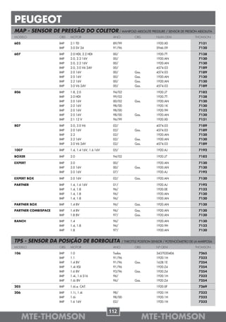 PEUGEOT
MAP - SENSOR DE PRESSÃO DO COLETOR / MANIFOLD ABSOLUTE PRESSURE / SENSOR DE PRESIÓN ABSOLUTA
MODELO               OBS   MOTOR                    ANO           OBS          NUM.OEM                  THOMSON

605                  IMP   2.1 TD                   89/99                      1920.X0                    7131
                     IMP   3.0 SV 24                91/96                      5946.09                    7120

607                  IMP   2.0 HDI, 2.2 HDI         00/                        1920.7T                    7138
                     IMP   2.0, 2.2 16V             00/                        1920.AN                    7130
                     IMP   2.0, 2.2 16V             00/                        1920.AN                    7130
                     IMP   2.0, 3.0 V6 24V          00/                        4574.03                    7189
                     IMP   2.0 16V                  00/           Gas.         4574.03                    7189
                     IMP   2.0 16V                  00/           Gas.         1920.AN                    7130
                     IMP   2.2 16V                  00/           Gas.         1920.AN                    7130
                     IMP   3.0 V6 24V               00/           Gas.         4574.03                    7189

806                  IMP   1.8, 2.0                 94/02                      1920.J7                    7182
                     IMP   2.0 HDI                  99/02                      1920.7T                    7138
                     IMP   2.0 16V                  00/02         Gas.         1920.AN                    7130
                     IMP   2.0 16V                  98/00                      1920.1K                    7130
                     IMP   2.0 16V                  98/00                      1920.9H                    7132
                     IMP   2.0 16V                  98/00         Gas.         1920.AN                    7130
                     IMP   2.1 12 V                 96/99                      1920.X0                    7131

807                  IMP   2.0, 3.0 V6              02/                        4574.03                    7189
                     IMP   2.0 16V                  02/           Gas.         4574.03                    7189
                     IMP   2.2                      02/                        1920.AN                    7130
                     IMP   2.2 16V                  02/           Gas.         1920.AN                    7130
                     IMP   3.0 V6 24V               02/           Gas.         4574.03                    7189

1007                 IMP   1.4, 1.4 16V, 1.6 16V    05/                        1920.AJ                    7192

BOXER                IMP   2.0                      94/02                      1920.J7                    7182

EXPERT               IMP   2.0                      00/                        1920.AN                    7130
                     IMP   2.0 16V                  00/           Gas.         1920.AN                    7130
                     IMP   2.0 16V                  07/                        1920.AJ                    7192

EXPERT BOX           IMP   2.0 16V                  02/           Gas.         1920.AN                    7130

PARTNER              IMP   1.4, 1.6 16V             01/                        1920.AJ                    7192
                     IMP   1.4, 1.8                 96/                        1920.0E                    7132
                     IMP   1.4, 1.8                 96/                        1920.AN                    7130
                     IMP   1.4, 1.8                 96/                        1920.AN                    7130

PARTNER BOX          IMP   1.4 8V                   96/           Gas.         1920.AN                    7130

PARTNER COMBISPACE   IMP   1.4 8V                   96/           Gas.         1920.AN                    7130
                     IMP   1.8 8V                   97/           Gas.         1920.AN                    7130

RANCH                IMP   1.4                      96/                        1920.AN                    7130
                     IMP   1.4, 1.8                 96/                        1920.9H                    7132
                     IMP   1.8                      97/                        1920.AN                    7130


TPS - SENSOR DA POSIÇÃO DE BORBOLETA                      / THROTTLE POSITION SENSOR / POTENCIÓMETRO DE LA MARIPOSA
MODELO               OBS   MOTOR                    ANO           OBS          Nº OEM                   THOMSON

106                  IMP   1.0                      Todos                      3437020406                 7265
                     IMP   1.1                      91/96                      1920.1H                    7232
                     IMP   1.4 8V                   91/96         Gas.         1628.1E                    7254
                     IMP   1.4i XSI                 91/96                      1920.Z4                    7254
                     IMP   1.6 8V                   93/96         Gas.         1920.Z4                    7254
                     IMP   1.4i, 1.6 S16            96/                        1920.1H                    7232
                     IMP   1.6i 8V                  96/           Gas.         1920.Z4                    7254

205                  IMP   1.6i.e. CAT.                                        1920.0F                    7269

206                  IMP   1.1i, 1.4i               98/                        1920.1H                    7232
                     IMP   1.6i                     98/00                      1920.1H                    7232
                     IMP   1.6 16V                  02/                        1920.1H                    7232


                                                   112
      MTE-THOMSON                                                        MTE-THOMSON
 