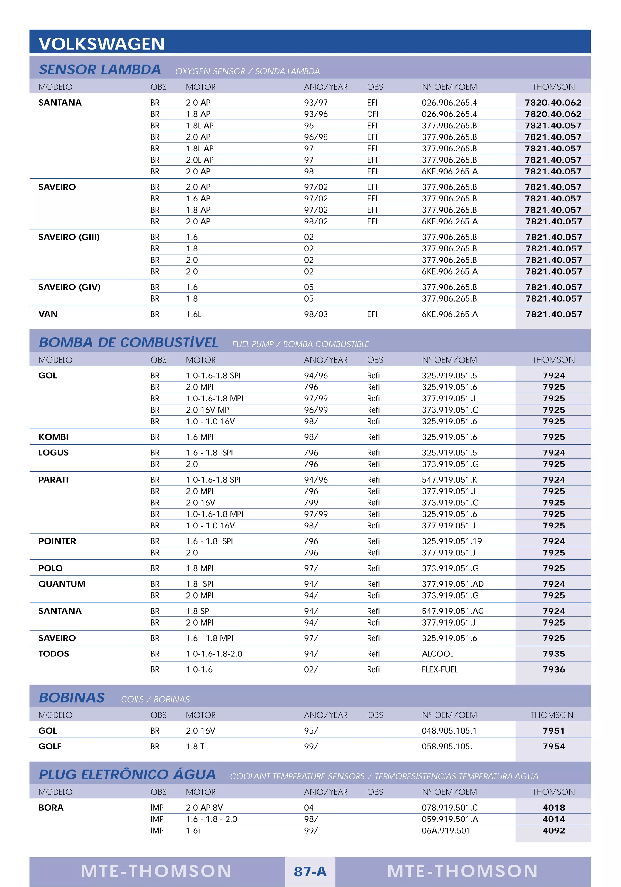 VOLKSWAGEN
SENSOR LAMBDA                OXYGEN SENSOR / SONDA LAMBDA
MODELO                 OBS     MOTOR                       ANO/YEAR     OBS       Nº OEM/OEM             THOMSON
SANTANA                BR      2.0 AP                      93/97        EFI       026.906.265.4         7820.40.062
                       BR      1.8 AP                      93/96        CFI       026.906.265.4         7820.40.062
                       BR      1.8L AP                     96           EFI       377.906.265.B         7821.40.057
                       BR      2.0 AP                      96/98        EFI       377.906.265.B         7821.40.057
                       BR      1.8L AP                     97           EFI       377.906.265.B         7821.40.057
                       BR      2.0L AP                     97           EFI       377.906.265.B         7821.40.057
                       BR      2.0 AP                      98           EFI       6KE.906.265.A         7821.40.057
SAVEIRO                BR      2.0 AP                      97/02        EFI       377.906.265.B         7821.40.057
                       BR      1.6 AP                      97/02        EFI       377.906.265.B         7821.40.057
                       BR      1.8 AP                      97/02        EFI       377.906.265.B         7821.40.057
                       BR      2.0 AP                      98/02        EFI       6KE.906.265.A         7821.40.057
SAVEIRO (GIII)         BR      1.6                         02                     377.906.265.B         7821.40.057
                       BR      1.8                         02                     377.906.265.B         7821.40.057
                       BR      2.0                         02                     377.906.265.B         7821.40.057
                       BR      2.0                         02                     6KE.906.265.A         7821.40.057
SAVEIRO (GIV)          BR      1.6                         05                     377.906.265.B         7821.40.057
                       BR      1.8                         05                     377.906.265.B         7821.40.057
VAN                    BR      1.6L                        98/03        EFI       6KE.906.265.A         7821.40.057


BOMBA DE COMBUSTÍVEL                        FUEL PUMP / BOMBA COMBUSTIBLE
MODELO                 OBS     MOTOR                       ANO/YEAR     OBS       Nº OEM/OEM             THOMSON
GOL                    BR      1.0-1.6-1.8 SPI             94/96        Refil     325.919.051.5               7924
                       BR      2.0 MPI                     /96          Refil     325.919.051.6               7925
                       BR      1.0-1.6-1.8 MPI             97/99        Refil     377.919.051.J               7925
                       BR      2.0 16V MPI                 96/99        Refil     373.919.051.G               7925
                       BR      1.0 - 1.0 16V               98/          Refil     325.919.051.6               7925
KOMBI                  BR      1.6 MPI                     98/          Refil     325.919.051.6               7925
LOGUS                  BR      1.6 - 1.8 SPI               /96          Refil     325.919.051.5               7924
                       BR      2.0                         /96          Refil     373.919.051.G               7925
PARATI                 BR      1.0-1.6-1.8 SPI             94/96        Refil     547.919.051.K               7924
                       BR      2.0 MPI                     /96          Refil     377.919.051.J               7925
                       BR      2.0 16V                     /99          Refil     373.919.051.G               7925
                       BR      1.0-1.6-1.8 MPI             97/99        Refil     325.919.051.6               7925
                       BR      1.0 - 1.0 16V               98/          Refil     377.919.051.J               7925
POINTER                BR      1.6 - 1.8 SPI               /96          Refil     325.919.051.19              7924
                       BR      2.0                         /96          Refil     377.919.051.J               7925
POLO                   BR      1.8 MPI                     97/          Refil     373.919.051.G               7925
QUANTUM                BR      1.8 SPI                     94/          Refil     377.919.051.AD              7924
                       BR      2.0 MPI                     94/          Refil     373.919.051.G               7925
SANTANA                BR      1.8 SPI                     94/          Refil     547.919.051.AC              7924
                       BR      2.0 MPI                     94/          Refil     377.919.051.J               7925
SAVEIRO                BR      1.6 - 1.8 MPI               97/          Refil     325.919.051.6               7925
TODOS                  BR      1.0-1.6-1.8-2.0             94/          Refil     ALCOOL                      7935
                       BR      1.0-1.6                     02/          Refil     FLEX-FUEL                   7936


BOBINAS          COILS / BOBINAS
MODELO                 OBS     MOTOR                       ANO/YEAR     OBS       Nº OEM/OEM             THOMSON
GOL                    BR      2.0 16V                     95/                    048.905.105.1               7951
GOLF                   BR      1.8 T                       99/                    058.905.105.                7954


PLUG ELETRÔNICO ÁGUA                       COOLANT TEMPERATURE SENSORS / TERMORESISTENCIAS TEMPERATURA AGUA
MODELO                 OBS     MOTOR                       ANO/YEAR     OBS       Nº OEM/OEM             THOMSON
BORA                   IMP     2.0 AP 8V                   04                     078.919.501.C               4018
                       IMP     1.6 - 1.8 - 2.0             98/                    059.919.501.A               4014
                       IMP     1.6i                        99/                    06A.919.501                 4092




          M TE -T HOMSON                                 87-A                   MTE- THOMS ON
 
