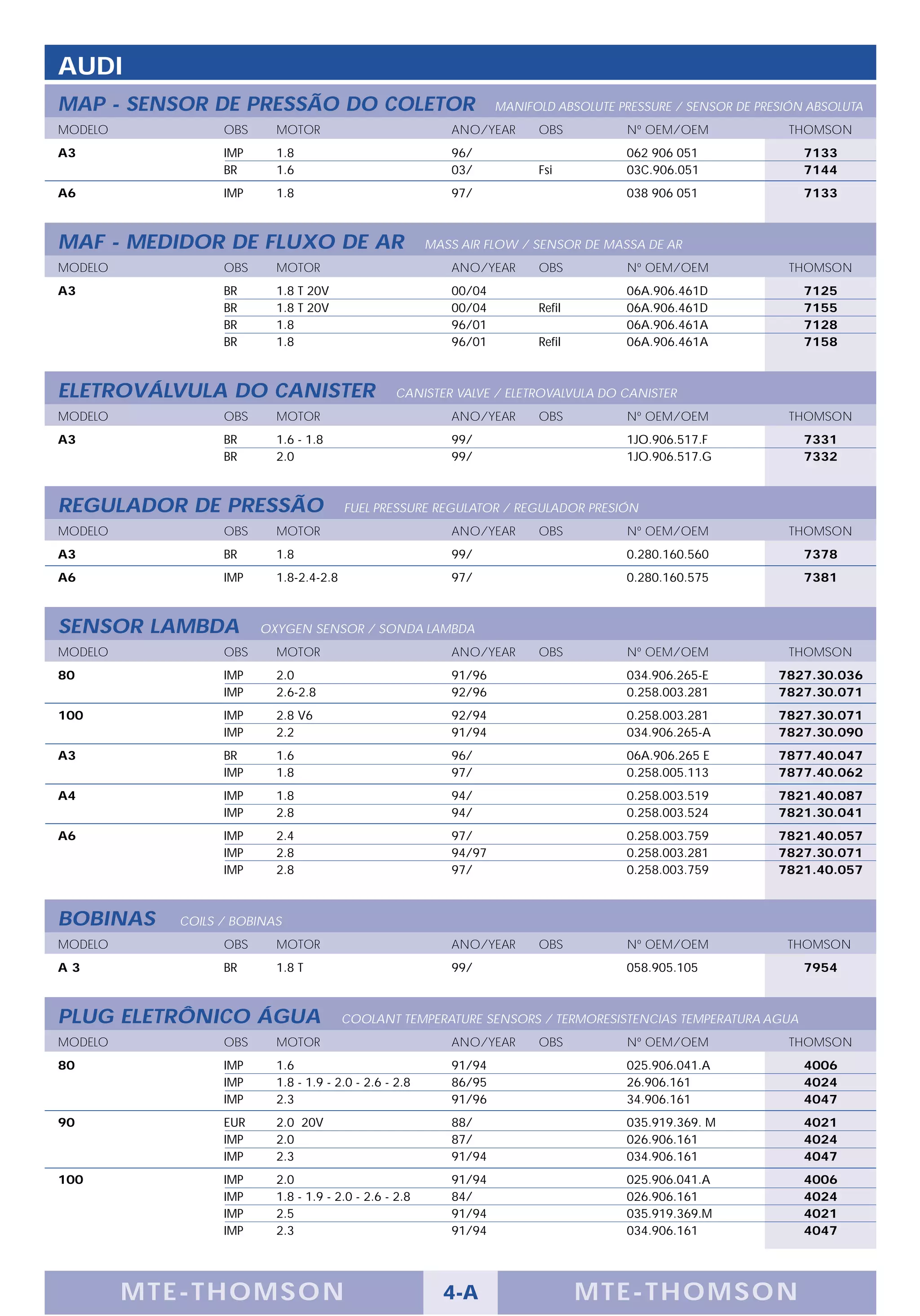 AUDI
MAP - SENSOR DE PRESSÃO DO COLETOR                                 MANIFOLD ABSOLUTE PRESSURE / SENSOR DE PRESIÓN ABSOLUTA
MODELO            OBS     MOTOR                            ANO/YEAR      OBS          Nº OEM/OEM              THOMSON
A3                IMP     1.8                              96/                        062 906 051                7133
                  BR      1.6                              03/           Fsi          03C.906.051                7144
A6                IMP     1.8                              97/                        038 906 051                7133



MAF - MEDIDOR DE FLUXO DE AR                            MASS AIR FLOW / SENSOR DE MASSA DE AR
MODELO            OBS     MOTOR                            ANO/YEAR      OBS          Nº OEM/OEM              THOMSON
A3                BR      1.8 T 20V                        00/04                      06A.906.461D               7125
                  BR      1.8 T 20V                        00/04         Refil        06A.906.461D               7155
                  BR      1.8                              96/01                      06A.906.461A               7128
                  BR      1.8                              96/01         Refil        06A.906.461A               7158



ELETROVÁLVULA DO CANISTER                         CANISTER VALVE / ELETROVALVULA DO CANISTER
MODELO            OBS     MOTOR                            ANO/YEAR      OBS          Nº OEM/OEM              THOMSON
A3                BR      1.6 - 1.8                        99/                        1JO.906.517.F              7331
                  BR      2.0                              99/                        1JO.906.517.G              7332



REGULADOR DE PRESSÃO                    FUEL PRESSURE REGULATOR / REGULADOR PRESIÓN
MODELO            OBS     MOTOR                            ANO/YEAR      OBS          Nº OEM/OEM              THOMSON
A3                BR      1.8                              99/                        0.280.160.560              7378
A6                IMP     1.8-2.4-2.8                      97/                        0.280.160.575              7381



SENSOR LAMBDA           OXYGEN SENSOR / SONDA LAMBDA
MODELO            OBS     MOTOR                            ANO/YEAR      OBS          Nº OEM/OEM              THOMSON
80                IMP     2.0                              91/96                      034.906.265-E          7827.30.036
                  IMP     2.6-2.8                          92/96                      0.258.003.281          7827.30.071
100               IMP     2.8 V6                           92/94                      0.258.003.281          7827.30.071
                  IMP     2.2                              91/94                      034.906.265-A          7827.30.090
A3                BR      1.6                              96/                        06A.906.265 E          7877.40.047
                  IMP     1.8                              97/                        0.258.005.113          7877.40.062
A4                IMP     1.8                              94/                        0.258.003.519          7821.40.087
                  IMP     2.8                              94/                        0.258.003.524          7821.30.041
A6                IMP     2.4                              97/                        0.258.003.759          7821.40.057
                  IMP     2.8                              94/97                      0.258.003.281          7827.30.071
                  IMP     2.8                              97/                        0.258.003.759          7821.40.057



BOBINAS     COILS / BOBINAS
MODELO            OBS     MOTOR                            ANO/YEAR      OBS          Nº OEM/OEM              THOMSON
A3                BR      1.8 T                            99/                        058.905.105                7954



PLUG ELETRÔNICO ÁGUA                    COOLANT TEMPERATURE SENSORS / TERMORESISTENCIAS TEMPERATURA AGUA
MODELO            OBS     MOTOR                            ANO/YEAR      OBS          Nº OEM/OEM              THOMSON
80                IMP     1.6                              91/94                      025.906.041.A              4006
                  IMP     1.8 - 1.9 - 2.0 - 2.6 - 2.8      86/95                      26.906.161                 4024
                  IMP     2.3                              91/96                      34.906.161                 4047
90                EUR     2.0 20V                          88/                        035.919.369. M             4021
                  IMP     2.0                              87/                        026.906.161                4024
                  IMP     2.3                              91/94                      034.906.161                4047
100               IMP     2.0                              91/94                      025.906.041.A              4006
                  IMP     1.8 - 1.9 - 2.0 - 2.6 - 2.8      84/                        026.906.161                4024
                  IMP     2.5                              91/94                      035.919.369.M              4021
                  IMP     2.3                              91/94                      034.906.161                4047




         M TE -THOMSON                                    4-A                    MTE- THOMS ON
 